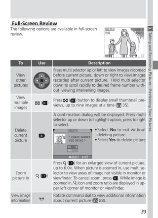 Full-Screen Review
The following options are available in full-screen
review.




                                                                                    Taking and Reviewing Pictures—Reviewing Your Pictures
    To          Use                           Description
                          Press multi selector up or left to view images recorded
  View                    before current picture, down or right to view images
  other                   recorded after current picture. Hold multi selector
 pictures                 down to scroll rapidly to desired frame number with-
                          out viewing intervening images.
  View
                          Press   ( ) button to display small thumbnail pre-
 multiple        (    )
                          views, up to nine images at a time ( 35).
 images
                          A confirmation dialog will be displayed. Press multi
                          selector up or down to highlight option, press to right
                          to select.
  Delete                                          • Select No to exit without
  current                                           deleting picture
  picture                                         • Select Yes to delete picture




                          Press ( ) for an enlarged view of current picture,
                          up to 6.0×. When picture is zoomed in, use multi se-
   Zoom                   lector to view areas of image not visible in monitor or
                 (    )
 picture in               viewfinder. To cancel zoom, press . While image is
                          zoomed in, icon and zoom ratio are displayed in up-
                          per left corner of monitor or viewfinder.
View image                Rotate command dial to view additional information
information               about current picture ( 88).

                                                                              33
 