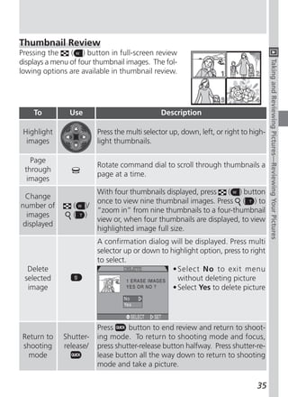Thumbnail Review
Pressing the    ( ) button in full-screen review
displays a menu of four thumbnail images. The fol-




                                                                                       Taking and Reviewing Pictures—Reviewing Your Pictures
lowing options are available in thumbnail review.




    To         Use                             Description

 Highlight                Press the multi selector up, down, left, or right to high-
  images                  light thumbnails.

   Page
                          Rotate command dial to scroll through thumbnails a
 through
                          page at a time.
  images
                          With four thumbnails displayed, press   ( ) button
  Change
                          once to view nine thumbnail images. Press ( ) to
number of        (   )/
                          “zoom in” from nine thumbnails to a four-thumbnail
  images         (   )
                          view or, when four thumbnails are displayed, to view
 displayed
                          highlighted image full size.
                          A confirmation dialog will be displayed. Press multi
                          selector up or down to highlight option, press to right
                          to select.
  Delete                                          • Select No to exit menu
 selected                                           without deleting picture
  image                                           • Select Yes to delete picture




                          Press     button to end review and return to shoot-
 Return to   Shutter-     ing mode. To return to shooting mode and focus,
 shooting    release/     press shutter-release button halfway. Press shutter-re-
  mode                    lease button all the way down to return to shooting
                          mode and take a picture.

                                                                                 35
 