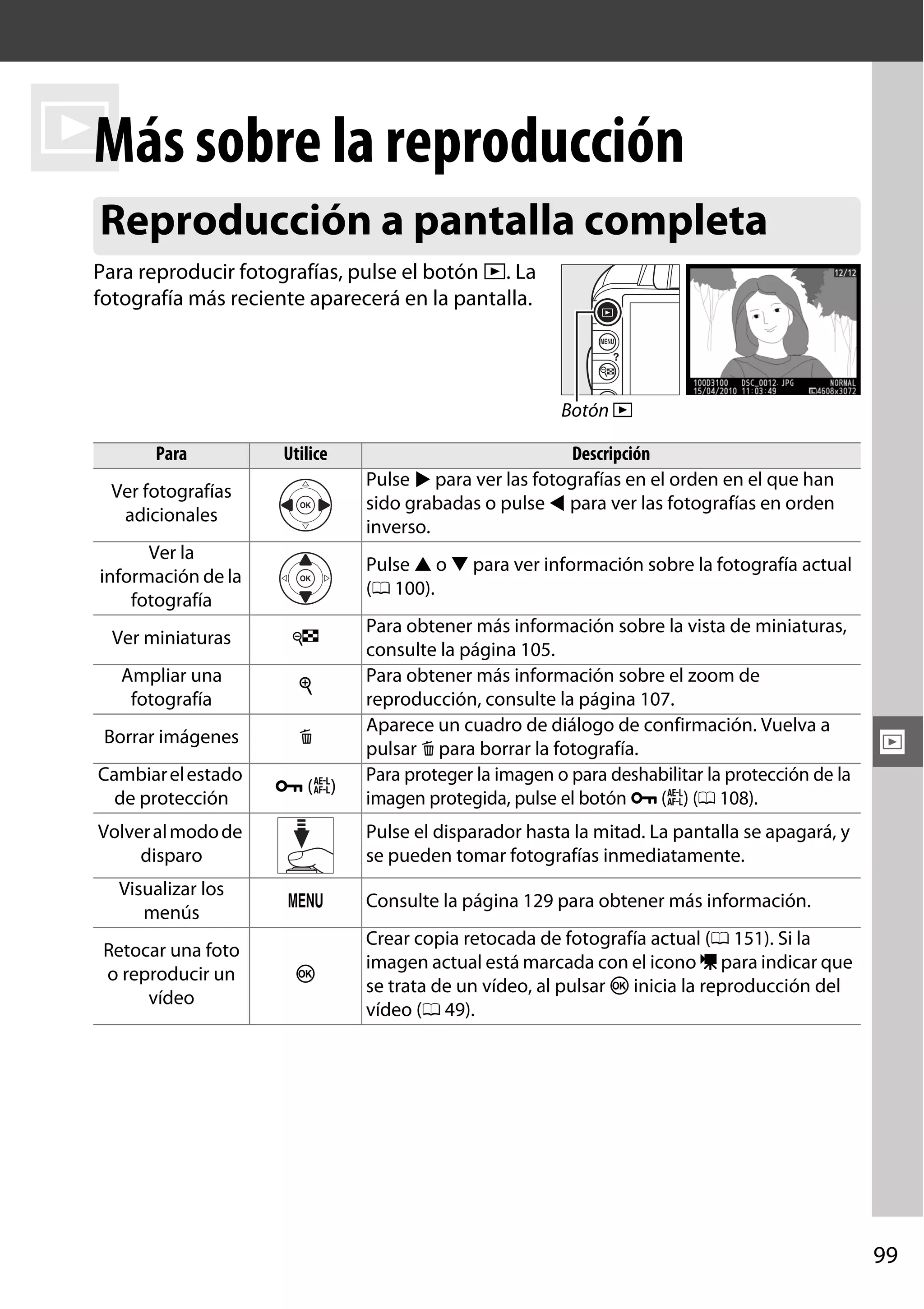 Más
I sobre la reproducción
Reproducción a pantalla completa
Para reproducir fotografías, pulse el botón K. La
fotografía más reciente aparecerá en la pantalla.

Botón K
Para

Utilice

Ver fotografías
adicionales
Ver la
información de la
fotografía

Pulse 1 o 3 para ver información sobre la fotografía actual
(0 100).

Ver miniaturas

W

Ampliar una
fotografía

X

Borrar imágenes

O

Cambiar el estado
de protección

L (A)

Volver al modo de
disparo
Visualizar los
menús
Retocar una foto
o reproducir un
vídeo

Descripción
Pulse 2 para ver las fotografías en el orden en el que han
sido grabadas o pulse 4 para ver las fotografías en orden
inverso.

Para obtener más información sobre la vista de miniaturas,
consulte la página 105.
Para obtener más información sobre el zoom de
reproducción, consulte la página 107.
Aparece un cuadro de diálogo de confirmación. Vuelva a
pulsar O para borrar la fotografía.
Para proteger la imagen o para deshabilitar la protección de la
imagen protegida, pulse el botón L (A) (0 108).

I

Pulse el disparador hasta la mitad. La pantalla se apagará, y
se pueden tomar fotografías inmediatamente.
G

J

Consulte la página 129 para obtener más información.
Crear copia retocada de fotografía actual (0 151). Si la
imagen actual está marcada con el icono 1 para indicar que
se trata de un vídeo, al pulsar J inicia la reproducción del
vídeo (0 49).

99

 