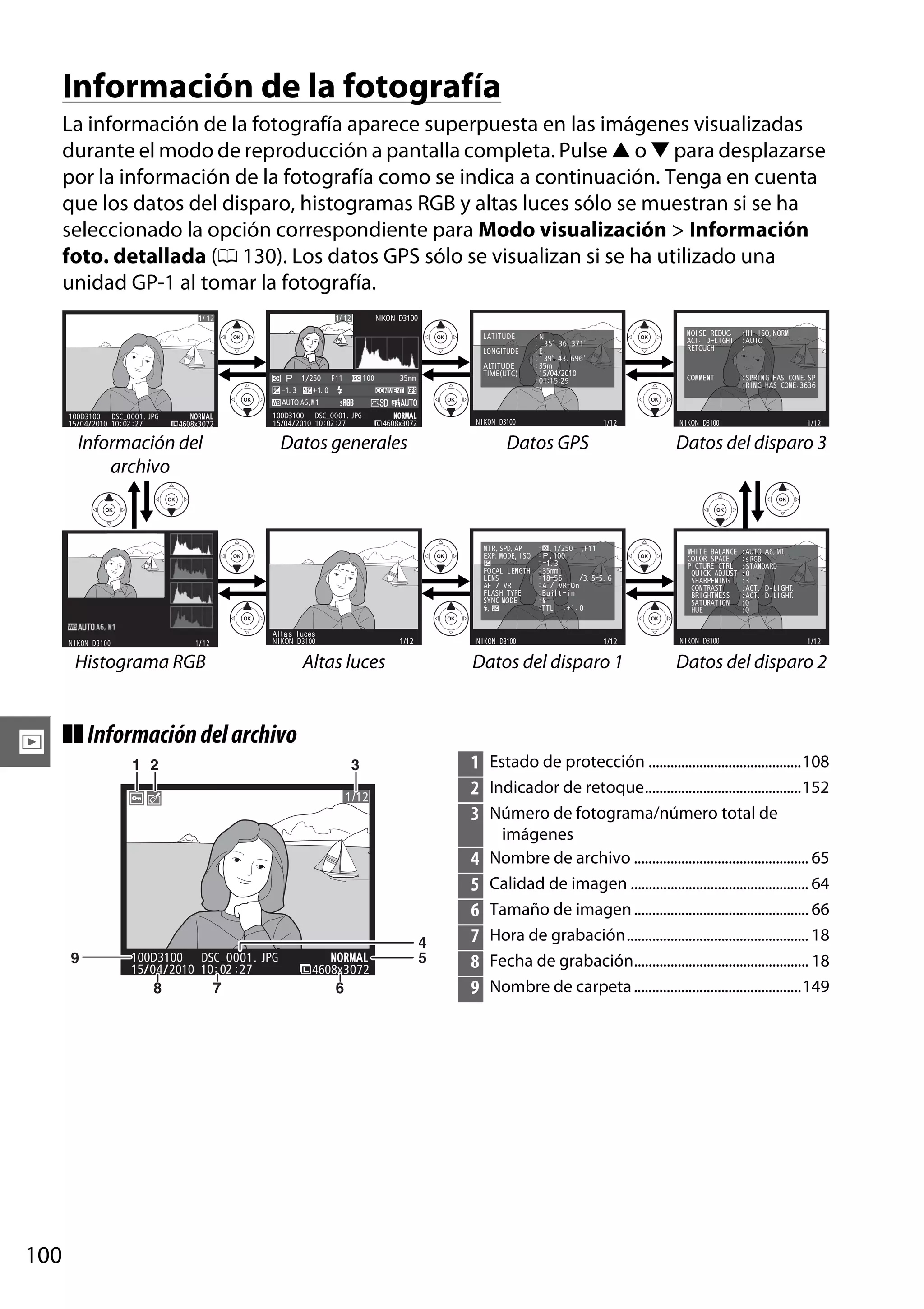 Información de la fotografía
La información de la fotografía aparece superpuesta en las imágenes visualizadas
durante el modo de reproducción a pantalla completa. Pulse 1 o 3 para desplazarse
por la información de la fotografía como se indica a continuación. Tenga en cuenta
que los datos del disparo, histogramas RGB y altas luces sólo se muestran si se ha
seleccionado la opción correspondiente para Modo visualización > Información
foto. detallada (0 130). Los datos GPS sólo se visualizan si se ha utilizado una
unidad GP-1 al tomar la fotografía.
1/ 12

1/ 12

NIKON D3100
LATITUDE
LONGITUDE

–1. 3

1/ 250 F11
+1. 0

100

ALTITUDE
TIME(UTC)

35mm

NOI SE REDUC. : H I I SO, NORM
ACT . D–L I GHT. : AUTO
:
RETOUCH

:N
: 35 º 36. 371'
:E
: 1 39 º 43. 696'
: 35m
: 15/04/2010
: 01:15:29

COMMENT

: SPRI NG HAS COME. SP
RI NG HAS COME. 3636

AUTO A6, M1
100D3100 DSC _0001. JPG
15/04/2010 10 : 02 : 27

N OR AL
ORMAL
4608x3072

100D3100 DSC_0001. JPG
15/04/2010 10 : 02 : 27

Información del
archivo

NOR AL
ORMAL
4608x3072

N I KON D3100

Datos generales

MTR, SPD, AP.
EXP. MODE, I SO
FOCAL LENGTH
LENS
AF / VR
FLASH TYPE
SYNC MODE
,
A l t a s l uces
N I KON D3100

1/ 12

N I KON D3100

Histograma RGB

N I KON D3100

1/12

Altas luces

I ❚❚ Información del archivo
1 2

100D3100 DSC _0001. JPG
15/04/2010 10 : 02 : 27

8

100

7

6

1/12

: , 1/ 250 ,F11
: , 100
: –1. 3
: 35mm
: 18–55
/ 3. 5–5. 6
: A / VR–On
: Bu i l t – i n
:
: TTL , +1. 0

1/12

WHI T E BALANCE
COLOR SPACE
PI CTURE CTRL
QUI CK ADJUST
SHARPEN ING
CONTRAST
BR I GHTNESS
SATURAT ION
HUE

N I KON D3100

: AUTO, A6, M1

: s RGB
: STANDARD
:0
:3
: ACT. D-L I GHT.
: ACT. D-L I GHT.
:0
:0

1/12

Datos del disparo 2

1 Estado de protección ..........................................108
2 Indicador de retoque...........................................152
3 Número de fotograma/número total de

3

OR
N ORM AL
4608x3072

N I KON D3100

Datos del disparo 3

Datos del disparo 1

1/12

9

1/12

Datos GPS

4
5

4
5
6
7
8
9

imágenes
Nombre de archivo ................................................ 65
Calidad de imagen ................................................. 64
Tamaño de imagen ................................................ 66
Hora de grabación.................................................. 18
Fecha de grabación................................................ 18
Nombre de carpeta ..............................................149

 