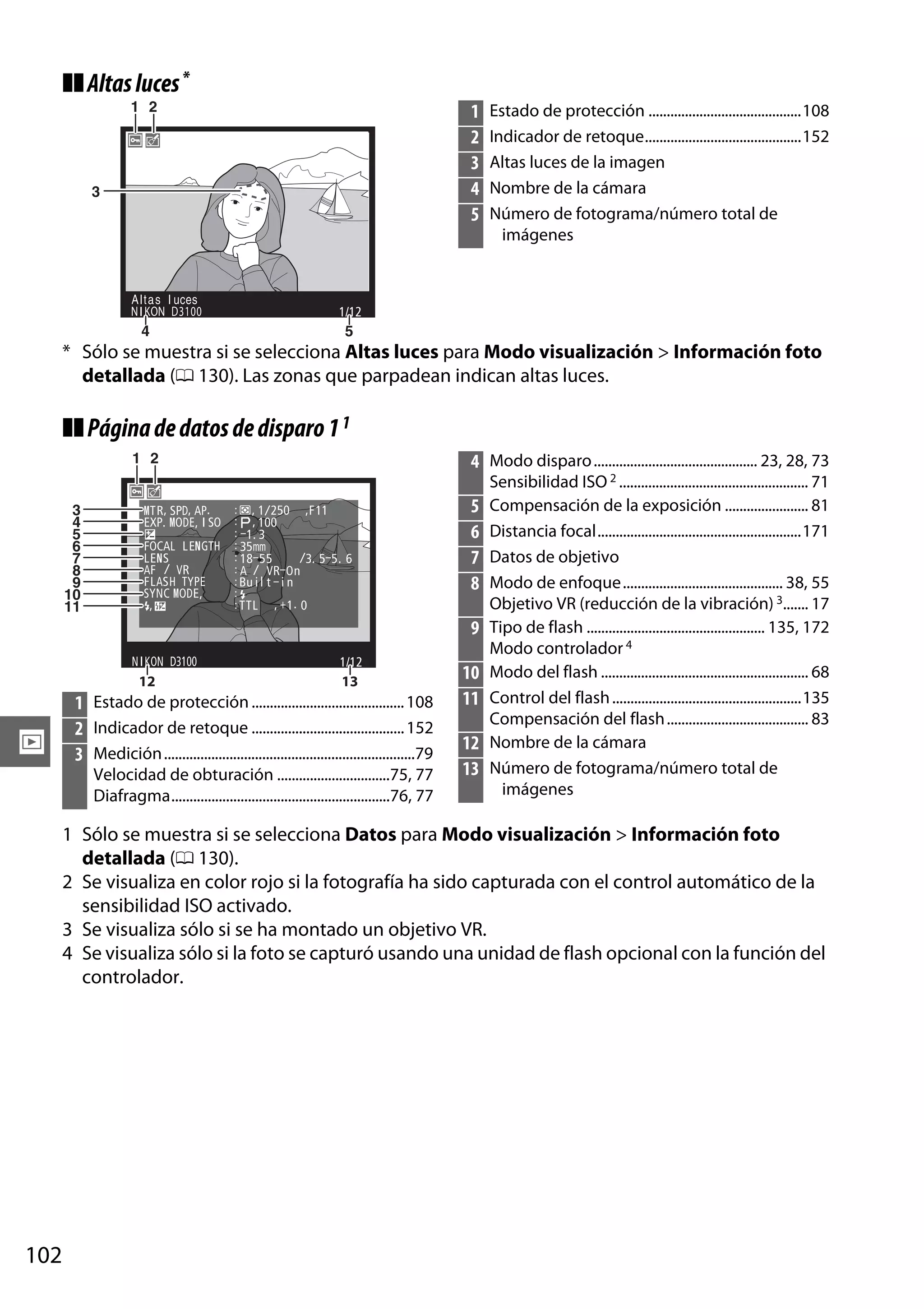❚❚ Altas luces *
1 2

1
2
3
4
5

3

A l t a s l uces
N I KON D3100

4

Estado de protección ..........................................108
Indicador de retoque...........................................152
Altas luces de la imagen
Nombre de la cámara
Número de fotograma/número total de
imágenes

1/12

5

* Sólo se muestra si se selecciona Altas luces para Modo visualización > Información foto
detallada (0 130). Las zonas que parpadean indican altas luces.

❚❚ Página de datos de disparo 1 1
1 2

3
4
5
6
7
8
9
10
11

MTR, SPD, AP.
EXP. MODE, I SO
FOCAL LENGTH
LENS
AF / VR
FLASH TYPE
SYNC MODE,
,

4 Modo disparo ............................................. 23, 28, 73
: , 1/ 250 ,F11
: , 100
: – 1. 3
: 35mm
: 18 – 55
/ 3. 5–5. 6
: A / VR– On
: Bu i l t – i n
:
: TTL , + 1 . 0

5
6
7
8
9

N I KON D3100

12

I

1/12

13

1 Estado de protección .......................................... 108
2 Indicador de retoque .......................................... 152
3 Medición .....................................................................79
Velocidad de obturación ...............................75, 77
Diafragma............................................................76, 77

10
11
12
13

Sensibilidad ISO 2 .................................................... 71
Compensación de la exposición ....................... 81
Distancia focal........................................................171
Datos de objetivo
Modo de enfoque ............................................ 38, 55
Objetivo VR (reducción de la vibración) 3....... 17
Tipo de flash ................................................. 135, 172
Modo controlador 4
Modo del flash ......................................................... 68
Control del flash ....................................................135
Compensación del flash ....................................... 83
Nombre de la cámara
Número de fotograma/número total de
imágenes

1 Sólo se muestra si se selecciona Datos para Modo visualización > Información foto
detallada (0 130).
2 Se visualiza en color rojo si la fotografía ha sido capturada con el control automático de la
sensibilidad ISO activado.
3 Se visualiza sólo si se ha montado un objetivo VR.
4 Se visualiza sólo si la foto se capturó usando una unidad de flash opcional con la función del
controlador.

102

 