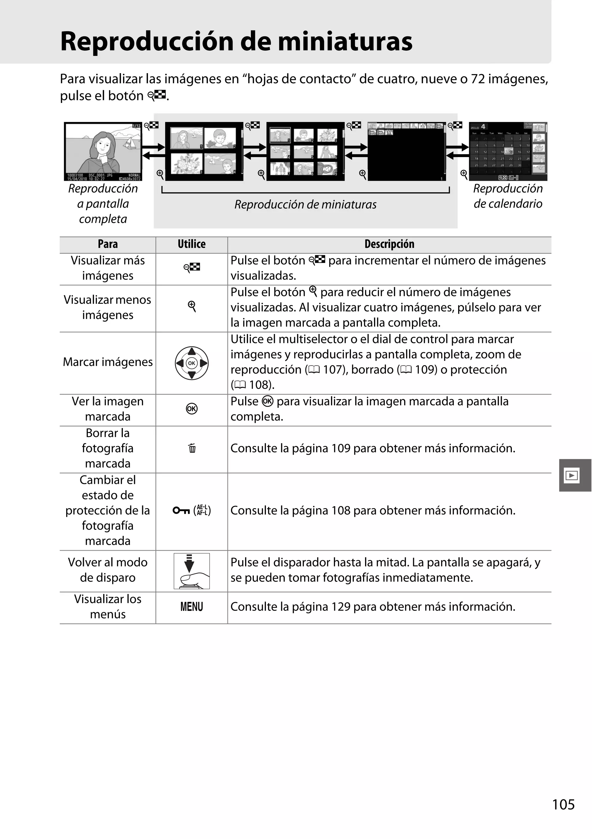 Reproducción de miniaturas
Para visualizar las imágenes en “hojas de contacto” de cuatro, nueve o 72 imágenes,
pulse el botón W.
W

W

X

X

Reproducción
a pantalla
completa
Para
Visualizar más
imágenes
Visualizar menos
imágenes

Utilice
W
X

J
O

W

X

Reproducción
de calendario

Descripción
Pulse el botón W para incrementar el número de imágenes
visualizadas.
Pulse el botón X para reducir el número de imágenes
visualizadas. Al visualizar cuatro imágenes, púlselo para ver
la imagen marcada a pantalla completa.
Utilice el multiselector o el dial de control para marcar
imágenes y reproducirlas a pantalla completa, zoom de
reproducción (0 107), borrado (0 109) o protección
(0 108).
Pulse J para visualizar la imagen marcada a pantalla
completa.
Consulte la página 109 para obtener más información.

I
L (A)

Volver al modo
de disparo
Visualizar los
menús

X

Reproducción de miniaturas

Marcar imágenes
Ver la imagen
marcada
Borrar la
fotografía
marcada
Cambiar el
estado de
protección de la
fotografía
marcada

W

Consulte la página 108 para obtener más información.

Pulse el disparador hasta la mitad. La pantalla se apagará, y
se pueden tomar fotografías inmediatamente.
G

Consulte la página 129 para obtener más información.

105

 