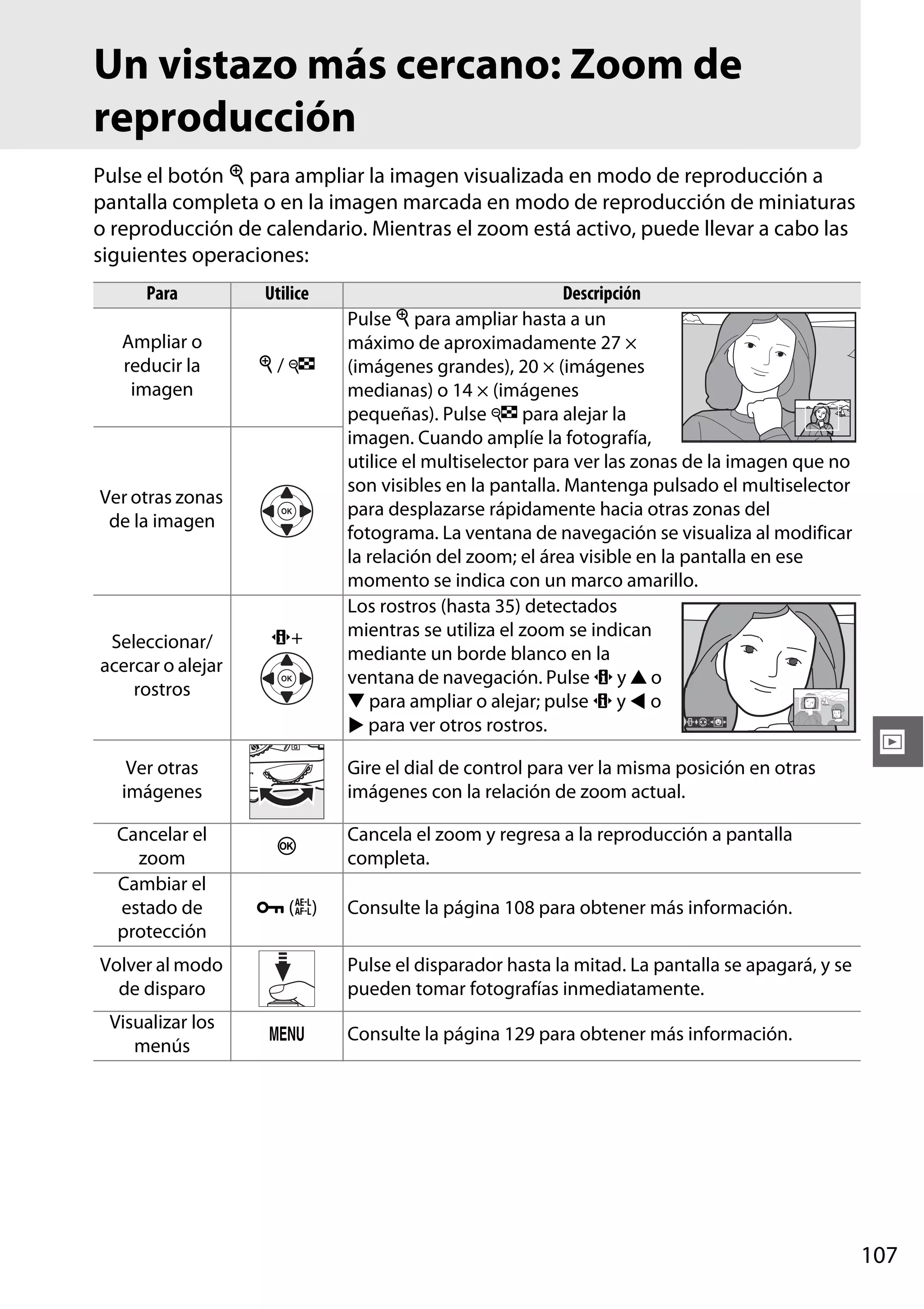 Un vistazo más cercano: Zoom de
reproducción
Pulse el botón X para ampliar la imagen visualizada en modo de reproducción a
pantalla completa o en la imagen marcada en modo de reproducción de miniaturas
o reproducción de calendario. Mientras el zoom está activo, puede llevar a cabo las
siguientes operaciones:
Para

Utilice

Ampliar o
reducir la
imagen

X/W

Ver otras zonas
de la imagen

Seleccionar/
acercar o alejar
rostros

P+

Ver otras
imágenes
Cancelar el
zoom
Cambiar el
estado de
protección

Gire el dial de control para ver la misma posición en otras
imágenes con la relación de zoom actual.
J
L (A)

I

Cancela el zoom y regresa a la reproducción a pantalla
completa.
Consulte la página 108 para obtener más información.

Volver al modo
de disparo
Visualizar los
menús

Descripción
Pulse X para ampliar hasta a un
máximo de aproximadamente 27 ×
(imágenes grandes), 20 × (imágenes
medianas) o 14 × (imágenes
pequeñas). Pulse W para alejar la
imagen. Cuando amplíe la fotografía,
utilice el multiselector para ver las zonas de la imagen que no
son visibles en la pantalla. Mantenga pulsado el multiselector
para desplazarse rápidamente hacia otras zonas del
fotograma. La ventana de navegación se visualiza al modificar
la relación del zoom; el área visible en la pantalla en ese
momento se indica con un marco amarillo.
Los rostros (hasta 35) detectados
mientras se utiliza el zoom se indican
mediante un borde blanco en la
ventana de navegación. Pulse P y 1 o
3 para ampliar o alejar; pulse P y 4 o
2 para ver otros rostros.

Pulse el disparador hasta la mitad. La pantalla se apagará, y se
pueden tomar fotografías inmediatamente.
G

Consulte la página 129 para obtener más información.

107

 