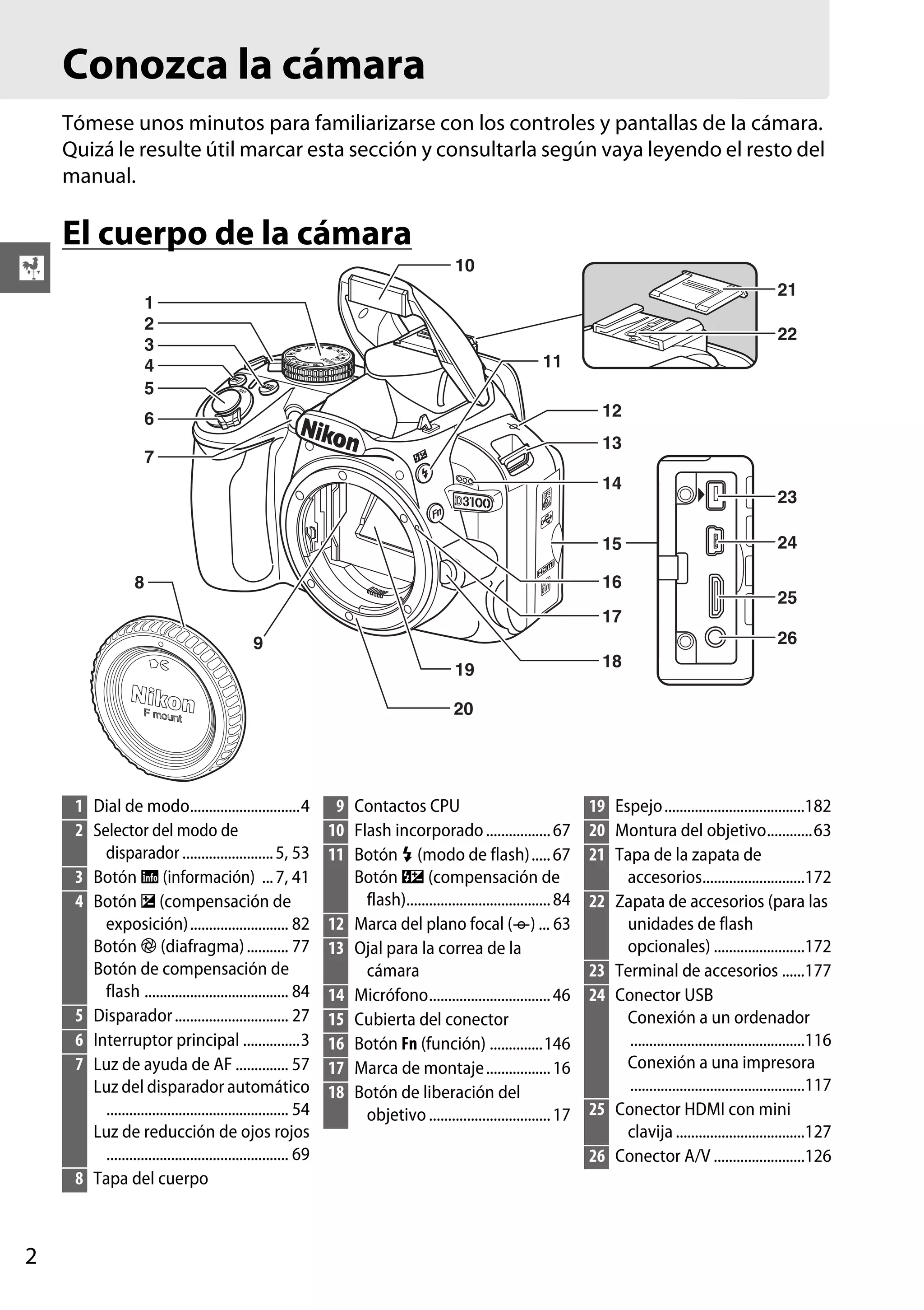 Conozca la cámara
Tómese unos minutos para familiarizarse con los controles y pantallas de la cámara.
Quizá le resulte útil marcar esta sección y consultarla según vaya leyendo el resto del
manual.

El cuerpo de la cámara
X

10
21

1
2
3
4
5

22
11
12

6

13

7

14

15
16

8

23
24
25

17
26

9
19

18

20

1 Dial de modo.............................4
2 Selector del modo de
disparador ........................ 5, 53
3 Botón R (información) ... 7, 41
4 Botón E (compensación de
exposición).......................... 82
Botón N (diafragma) ........... 77
Botón de compensación de
flash ...................................... 84
5 Disparador .............................. 27
6 Interruptor principal ...............3
7 Luz de ayuda de AF .............. 57
Luz del disparador automático
................................................ 54
Luz de reducción de ojos rojos
................................................ 69
8 Tapa del cuerpo

2

9 Contactos CPU
10 Flash incorporado ................. 67
11 Botón M (modo de flash)..... 67
Botón Y (compensación de
flash)...................................... 84
12 Marca del plano focal (E) ... 63
13 Ojal para la correa de la
cámara
14 Micrófono................................ 46
15 Cubierta del conector
16 Botón Fn (función) ..............146
17 Marca de montaje ................. 16
18 Botón de liberación del
objetivo ................................ 17

19 Espejo .....................................182
20 Montura del objetivo............63
21 Tapa de la zapata de
accesorios...........................172
22 Zapata de accesorios (para las
unidades de flash
opcionales) ........................172
23 Terminal de accesorios ......177
24 Conector USB
Conexión a un ordenador
..............................................116
Conexión a una impresora
..............................................117
25 Conector HDMI con mini
clavija ..................................127
26 Conector A/V ........................126

 