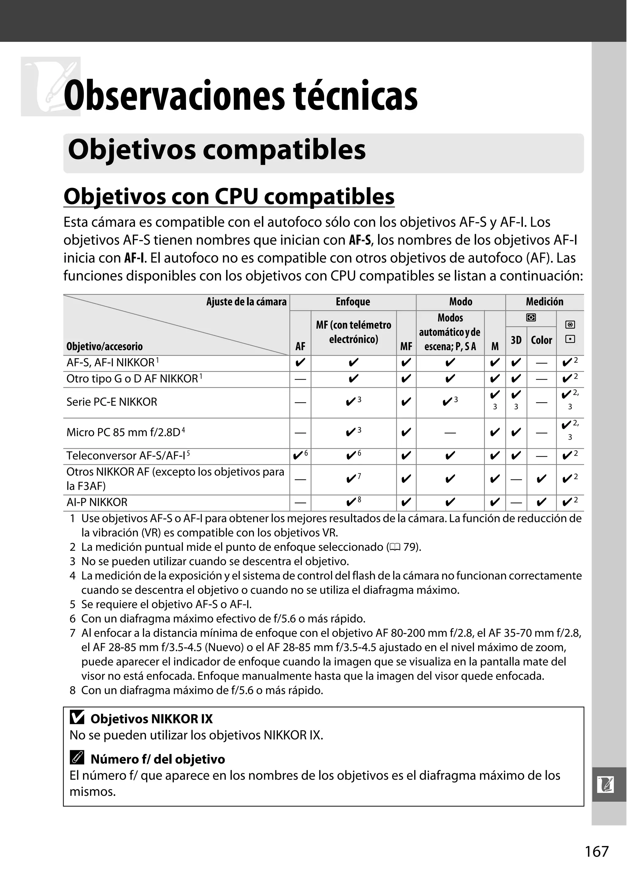 Observaciones técnicas
n
Objetivos compatibles
Objetivos con CPU compatibles
Esta cámara es compatible con el autofoco sólo con los objetivos AF-S y AF-I. Los
objetivos AF-S tienen nombres que inician con AF-S, los nombres de los objetivos AF-I
inicia con AF-I. El autofoco no es compatible con otros objetivos de autofoco (AF). Las
funciones disponibles con los objetivos con CPU compatibles se listan a continuación:
Ajuste de la cámara

Enfoque

Objetivo/accesorio
AF-S, AF-I NIKKOR 1
Otro tipo G o D AF NIKKOR 1

AF
✔
—

Serie PC-E NIKKOR

—

Micro PC 85 mm f/2.8D 4

Modo
Modos
MF (con telémetro
automático y de
electrónico)
MF escena; P, S A M
✔
✔
✔
✔
✔
✔
✔
✔
✔
✔3
✔
✔3
3

—

✔3

✔

—

Medición
L
3D Color

M
N

✔
✔
✔

—

✔2
✔2
✔ 2,

—

✔ 2,

3

✔ ✔

—
—

3

3

Teleconversor AF-S/AF-I 5
✔6
✔6
✔
✔
✔ ✔ — ✔2
Otros NIKKOR AF (excepto los objetivos para
✔
✔
✔ — ✔ ✔2
—
✔7
la F3AF)
AI-P NIKKOR
—
✔8
✔
✔
✔ — ✔ ✔2
1 Use objetivos AF-S o AF-I para obtener los mejores resultados de la cámara. La función de reducción de
la vibración (VR) es compatible con los objetivos VR.
2 La medición puntual mide el punto de enfoque seleccionado (0 79).
3 No se pueden utilizar cuando se descentra el objetivo.
4 La medición de la exposición y el sistema de control del flash de la cámara no funcionan correctamente
cuando se descentra el objetivo o cuando no se utiliza el diafragma máximo.
5 Se requiere el objetivo AF-S o AF-I.
6 Con un diafragma máximo efectivo de f/5.6 o más rápido.
7 Al enfocar a la distancia mínima de enfoque con el objetivo AF 80-200 mm f/2.8, el AF 35-70 mm f/2.8,
el AF 28-85 mm f/3.5-4.5 (Nuevo) o el AF 28-85 mm f/3.5-4.5 ajustado en el nivel máximo de zoom,
puede aparecer el indicador de enfoque cuando la imagen que se visualiza en la pantalla mate del
visor no está enfocada. Enfoque manualmente hasta que la imagen del visor quede enfocada.
8 Con un diafragma máximo de f/5.6 o más rápido.

D

Objetivos NIKKOR IX
No se pueden utilizar los objetivos NIKKOR IX.

A

Número f/ del objetivo
El número f/ que aparece en los nombres de los objetivos es el diafragma máximo de los
mismos.

n
167

 