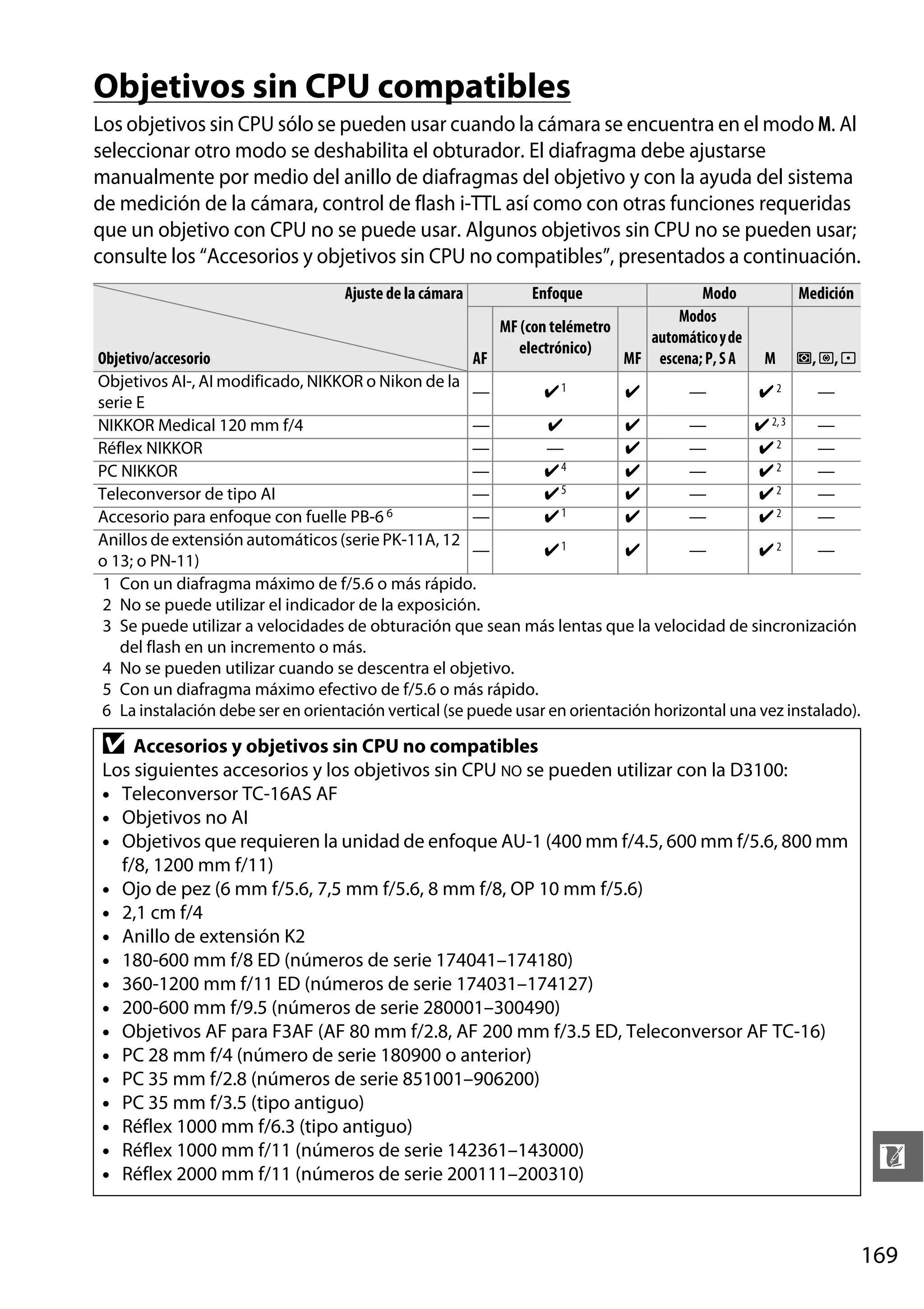 Objetivos sin CPU compatibles
Los objetivos sin CPU sólo se pueden usar cuando la cámara se encuentra en el modo M. Al
seleccionar otro modo se deshabilita el obturador. El diafragma debe ajustarse
manualmente por medio del anillo de diafragmas del objetivo y con la ayuda del sistema
de medición de la cámara, control de flash i-TTL así como con otras funciones requeridas
que un objetivo con CPU no se puede usar. Algunos objetivos sin CPU no se pueden usar;
consulte los “Accesorios y objetivos sin CPU no compatibles”, presentados a continuación.
Ajuste de la cámara

Enfoque

Modo
Modos
MF (con telémetro
automático y de
electrónico)
AF
MF escena; P, S A

Medición

Objetivo/accesorio
M L, M, N
Objetivos AI-, AI modificado, NIKKOR o Nikon de la
1
—
✔
✔
—
✔2
—
serie E
NIKKOR Medical 120 mm f/4
—
✔
✔
—
✔ 2, 3
—
—
Réflex NIKKOR
—
—
✔
—
✔2
PC NIKKOR
—
✔4
✔
—
✔2
—
✔
—
✔2
—
Teleconversor de tipo AI
—
✔5
—
✔1
✔
—
✔2
—
Accesorio para enfoque con fuelle PB-6 6
Anillos de extensión automáticos (serie PK-11A, 12
1
2
—
✔
✔
—
✔
—
o 13; o PN-11)
1 Con un diafragma máximo de f/5.6 o más rápido.
2 No se puede utilizar el indicador de la exposición.
3 Se puede utilizar a velocidades de obturación que sean más lentas que la velocidad de sincronización
del flash en un incremento o más.
4 No se pueden utilizar cuando se descentra el objetivo.
5 Con un diafragma máximo efectivo de f/5.6 o más rápido.
6 La instalación debe ser en orientación vertical (se puede usar en orientación horizontal una vez instalado).

D

Accesorios y objetivos sin CPU no compatibles
Los siguientes accesorios y los objetivos sin CPU NO se pueden utilizar con la D3100:
• Teleconversor TC-16AS AF
• Objetivos no AI
• Objetivos que requieren la unidad de enfoque AU-1 (400 mm f/4.5, 600 mm f/5.6, 800 mm
f/8, 1200 mm f/11)
• Ojo de pez (6 mm f/5.6, 7,5 mm f/5.6, 8 mm f/8, OP 10 mm f/5.6)
• 2,1 cm f/4
• Anillo de extensión K2
• 180-600 mm f/8 ED (números de serie 174041–174180)
• 360-1200 mm f/11 ED (números de serie 174031–174127)
• 200-600 mm f/9.5 (números de serie 280001–300490)
• Objetivos AF para F3AF (AF 80 mm f/2.8, AF 200 mm f/3.5 ED, Teleconversor AF TC-16)
• PC 28 mm f/4 (número de serie 180900 o anterior)
• PC 35 mm f/2.8 (números de serie 851001–906200)
• PC 35 mm f/3.5 (tipo antiguo)
• Réflex 1000 mm f/6.3 (tipo antiguo)
• Réflex 1000 mm f/11 (números de serie 142361–143000)
• Réflex 2000 mm f/11 (números de serie 200111–200310)

n
169

 