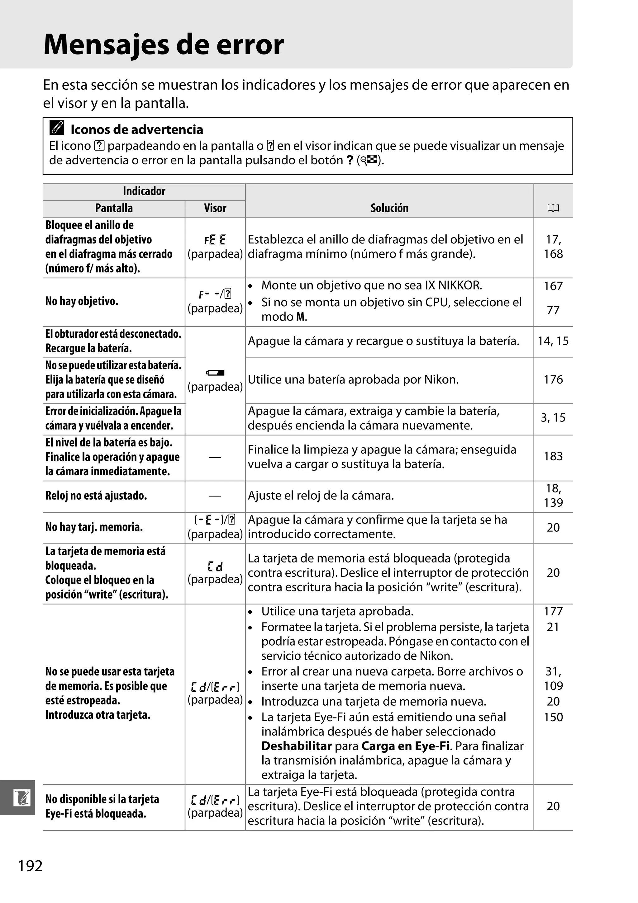 Mensajes de error
En esta sección se muestran los indicadores y los mensajes de error que aparecen en
el visor y en la pantalla.

A

Iconos de advertencia

El icono d parpadeando en la pantalla o s en el visor indican que se puede visualizar un mensaje
de advertencia o error en la pantalla pulsando el botón Q (W).
Indicador
Pantalla
Bloquee el anillo de
diafragmas del objetivo
en el diafragma más cerrado
(número f/ más alto).
No hay objetivo.

Visor

Solución

Establezca el anillo de diafragmas del objetivo en el
B
(parpadea) diafragma mínimo (número f más grande).

17,
168

• Monte un objetivo que no sea IX NIKKOR.
F/s
• Si no se monta un objetivo sin CPU, seleccione el
(parpadea)
modo M.

167

El obturador está desconectado.
Apague la cámara y recargue o sustituya la batería.
Recargue la batería.
No se puede utilizar esta batería.
d
Utilice una batería aprobada por Nikon.
Elija la batería que se diseñó
(parpadea)
para utilizarla con esta cámara.
Error de inicialización. Apague la
Apague la cámara, extraiga y cambie la batería,
cámara y vuélvala a encender.
después encienda la cámara nuevamente.
El nivel de la batería es bajo.
Finalice la limpieza y apague la cámara; enseguida
Finalice la operación y apague
—
vuelva a cargar o sustituya la batería.
la cámara inmediatamente.
Reloj no está ajustado.

0

—

Ajuste el reloj de la cámara.

77
14, 15
176
3, 15
183
18,
139

No hay tarj. memoria.

S/s Apague la cámara y confirme que la tarjeta se ha
(parpadea) introducido correctamente.

20

La tarjeta de memoria está
bloqueada.
Coloque el bloqueo en la
posición “write” (escritura).

La tarjeta de memoria está bloqueada (protegida
(
contra escritura). Deslice el interruptor de protección
(parpadea)
contra escritura hacia la posición “write” (escritura).

20

No se puede usar esta tarjeta
de memoria. Es posible que
(/k
(parpadea)
esté estropeada.
Introduzca otra tarjeta.

n
192

No disponible si la tarjeta
Eye-Fi está bloqueada.

(/k
(parpadea)

• Utilice una tarjeta aprobada.
• Formatee la tarjeta. Si el problema persiste, la tarjeta
podría estar estropeada. Póngase en contacto con el
servicio técnico autorizado de Nikon.
• Error al crear una nueva carpeta. Borre archivos o
inserte una tarjeta de memoria nueva.
• Introduzca una tarjeta de memoria nueva.
• La tarjeta Eye-Fi aún está emitiendo una señal
inalámbrica después de haber seleccionado
Deshabilitar para Carga en Eye-Fi. Para finalizar
la transmisión inalámbrica, apague la cámara y
extraiga la tarjeta.
La tarjeta Eye-Fi está bloqueada (protegida contra
escritura). Deslice el interruptor de protección contra
escritura hacia la posición “write” (escritura).

177
21

31,
109
20
150

20

 