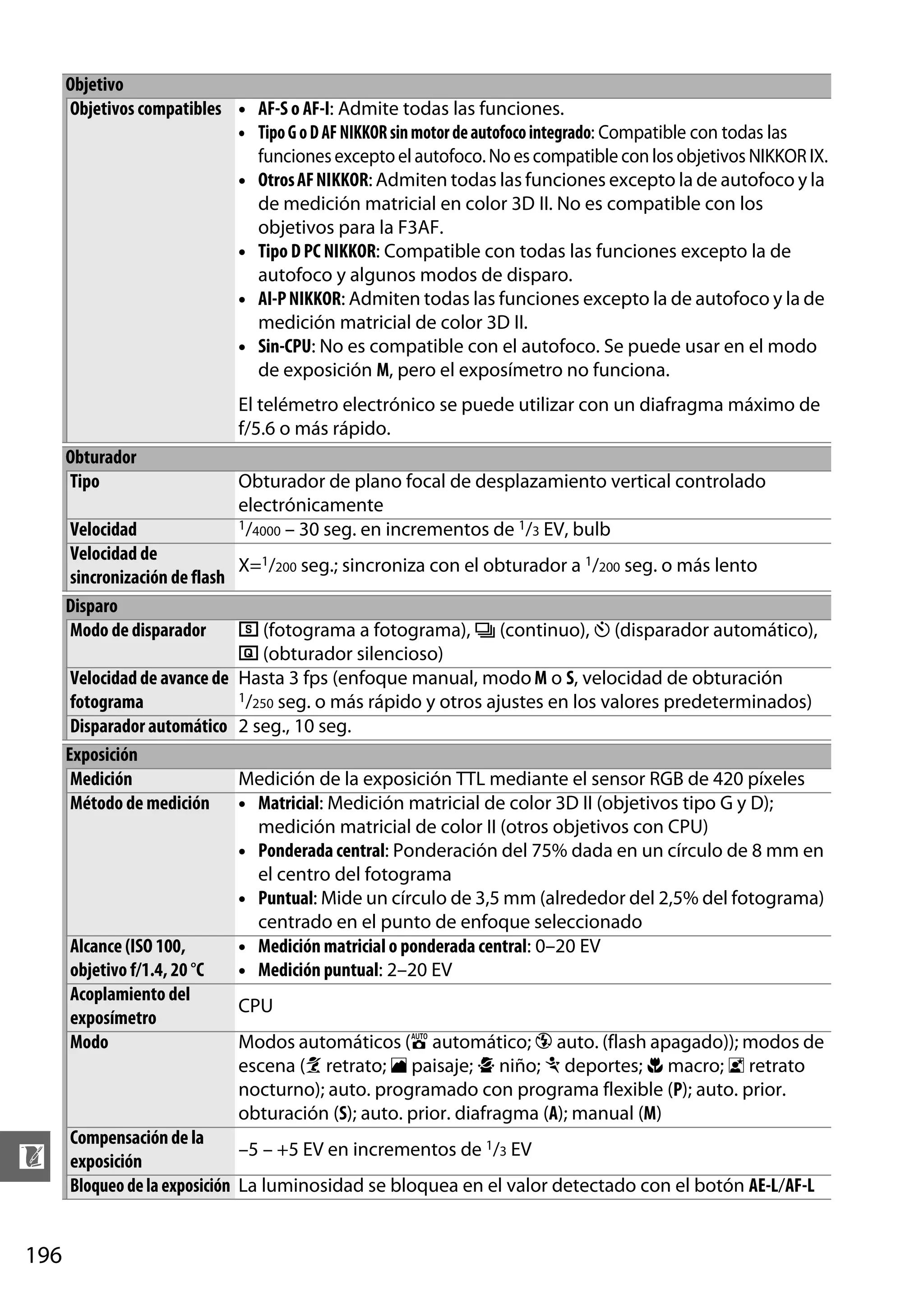 Objetivo
Objetivos compatibles • AF-S o AF-I: Admite todas las funciones.
• Tipo G o D AF NIKKOR sin motor de autofoco integrado: Compatible con todas las
funciones excepto el autofoco. No es compatible con los objetivos NIKKOR IX.
• Otros AF NIKKOR: Admiten todas las funciones excepto la de autofoco y la
de medición matricial en color 3D II. No es compatible con los
objetivos para la F3AF.
• Tipo D PC NIKKOR: Compatible con todas las funciones excepto la de
autofoco y algunos modos de disparo.
• AI-P NIKKOR: Admiten todas las funciones excepto la de autofoco y la de
medición matricial de color 3D II.
• Sin-CPU: No es compatible con el autofoco. Se puede usar en el modo
de exposición M, pero el exposímetro no funciona.
El telémetro electrónico se puede utilizar con un diafragma máximo de
f/5.6 o más rápido.
Obturador
Tipo

n
196

Obturador de plano focal de desplazamiento vertical controlado
electrónicamente
1/4000 – 30 seg. en incrementos de 1/3 EV, bulb

Velocidad
Velocidad de
X=1/200 seg.; sincroniza con el obturador a 1/200 seg. o más lento
sincronización de flash
Disparo
Modo de disparador
8 (fotograma a fotograma), I (continuo), E (disparador automático),
J (obturador silencioso)
Velocidad de avance de Hasta 3 fps (enfoque manual, modo M o S, velocidad de obturación
1/250 seg. o más rápido y otros ajustes en los valores predeterminados)
fotograma
Disparador automático 2 seg., 10 seg.
Exposición
Medición
Medición de la exposición TTL mediante el sensor RGB de 420 píxeles
Método de medición • Matricial: Medición matricial de color 3D II (objetivos tipo G y D);
medición matricial de color II (otros objetivos con CPU)
• Ponderada central: Ponderación del 75% dada en un círculo de 8 mm en
el centro del fotograma
• Puntual: Mide un círculo de 3,5 mm (alrededor del 2,5% del fotograma)
centrado en el punto de enfoque seleccionado
Alcance (ISO 100,
• Medición matricial o ponderada central: 0–20 EV
objetivo f/1.4, 20 °C
• Medición puntual: 2–20 EV
Acoplamiento del
CPU
exposímetro
Modo
Modos automáticos (i automático; j auto. (flash apagado)); modos de
escena (k retrato; l paisaje; p niño; m deportes; n macro; o retrato
nocturno); auto. programado con programa flexible (P); auto. prior.
obturación (S); auto. prior. diafragma (A); manual (M)
Compensación de la
–5 – +5 EV en incrementos de 1/3 EV
exposición
Bloqueo de la exposición La luminosidad se bloquea en el valor detectado con el botón AE-L/AF-L

 