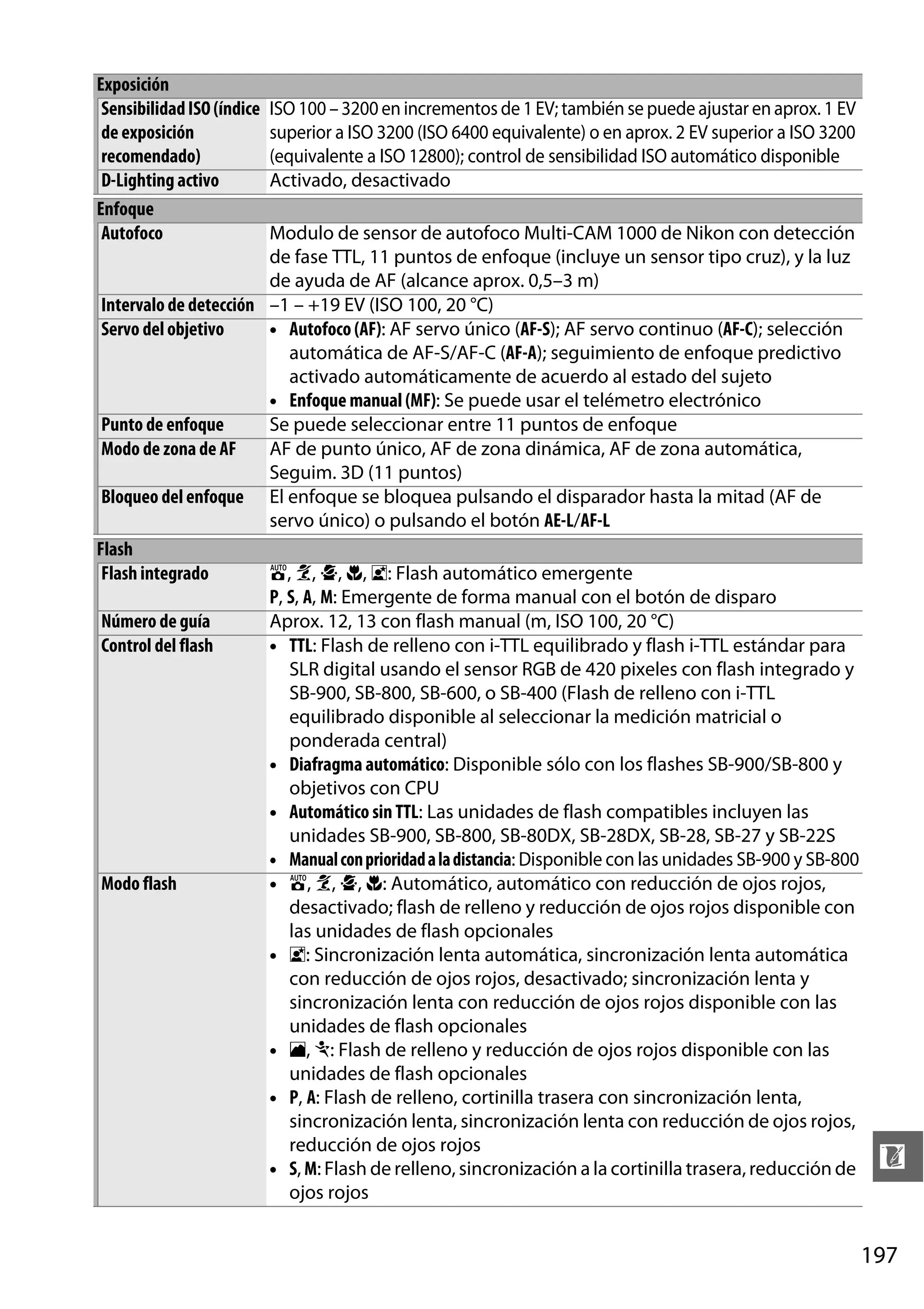 Exposición
Sensibilidad ISO (índice
de exposición
recomendado)
D-Lighting activo
Enfoque
Autofoco

ISO 100 – 3200 en incrementos de 1 EV; también se puede ajustar en aprox. 1 EV
superior a ISO 3200 (ISO 6400 equivalente) o en aprox. 2 EV superior a ISO 3200
(equivalente a ISO 12800); control de sensibilidad ISO automático disponible
Activado, desactivado

Modulo de sensor de autofoco Multi-CAM 1000 de Nikon con detección
de fase TTL, 11 puntos de enfoque (incluye un sensor tipo cruz), y la luz
de ayuda de AF (alcance aprox. 0,5–3 m)
Intervalo de detección –1 – +19 EV (ISO 100, 20 °C)
Servo del objetivo
• Autofoco (AF): AF servo único (AF-S); AF servo continuo (AF-C); selección
automática de AF-S/AF-C (AF-A); seguimiento de enfoque predictivo
activado automáticamente de acuerdo al estado del sujeto
• Enfoque manual (MF): Se puede usar el telémetro electrónico
Punto de enfoque
Se puede seleccionar entre 11 puntos de enfoque
Modo de zona de AF
AF de punto único, AF de zona dinámica, AF de zona automática,
Seguim. 3D (11 puntos)
Bloqueo del enfoque El enfoque se bloquea pulsando el disparador hasta la mitad (AF de
servo único) o pulsando el botón AE-L/AF-L
Flash
Flash integrado
i, k, p, n, o: Flash automático emergente
P, S, A, M: Emergente de forma manual con el botón de disparo
Número de guía
Aprox. 12, 13 con flash manual (m, ISO 100, 20 °C)
Control del flash
• TTL: Flash de relleno con i-TTL equilibrado y flash i-TTL estándar para
SLR digital usando el sensor RGB de 420 pixeles con flash integrado y
SB-900, SB-800, SB-600, o SB-400 (Flash de relleno con i-TTL
equilibrado disponible al seleccionar la medición matricial o
ponderada central)
• Diafragma automático: Disponible sólo con los flashes SB-900/SB-800 y
objetivos con CPU
• Automático sin TTL: Las unidades de flash compatibles incluyen las
unidades SB-900, SB-800, SB-80DX, SB-28DX, SB-28, SB-27 y SB-22S
• Manual con prioridad a la distancia: Disponible con las unidades SB-900 y SB-800
Modo flash
• i, k, p, n: Automático, automático con reducción de ojos rojos,
desactivado; flash de relleno y reducción de ojos rojos disponible con
las unidades de flash opcionales
• o: Sincronización lenta automática, sincronización lenta automática
con reducción de ojos rojos, desactivado; sincronización lenta y
sincronización lenta con reducción de ojos rojos disponible con las
unidades de flash opcionales
• l, m: Flash de relleno y reducción de ojos rojos disponible con las
unidades de flash opcionales
• P, A: Flash de relleno, cortinilla trasera con sincronización lenta,
sincronización lenta, sincronización lenta con reducción de ojos rojos,
reducción de ojos rojos
• S, M: Flash de relleno, sincronización a la cortinilla trasera, reducción de
ojos rojos

n
197

 