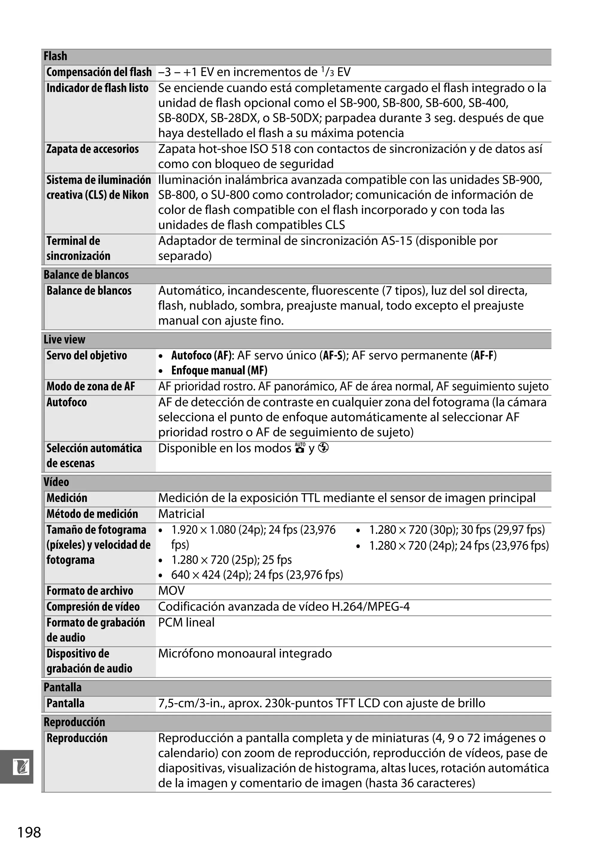 n
198

Flash
Compensación del flash –3 – +1 EV en incrementos de 1/3 EV
Indicador de flash listo Se enciende cuando está completamente cargado el flash integrado o la
unidad de flash opcional como el SB-900, SB-800, SB-600, SB-400,
SB-80DX, SB-28DX, o SB-50DX; parpadea durante 3 seg. después de que
haya destellado el flash a su máxima potencia
Zapata de accesorios Zapata hot-shoe ISO 518 con contactos de sincronización y de datos así
como con bloqueo de seguridad
Sistema de iluminación Iluminación inalámbrica avanzada compatible con las unidades SB-900,
creativa (CLS) de Nikon SB-800, o SU-800 como controlador; comunicación de información de
color de flash compatible con el flash incorporado y con toda las
unidades de flash compatibles CLS
Terminal de
Adaptador de terminal de sincronización AS-15 (disponible por
sincronización
separado)
Balance de blancos
Balance de blancos
Automático, incandescente, fluorescente (7 tipos), luz del sol directa,
flash, nublado, sombra, preajuste manual, todo excepto el preajuste
manual con ajuste fino.
Live view
Servo del objetivo
• Autofoco (AF): AF servo único (AF-S); AF servo permanente (AF-F)
• Enfoque manual (MF)
Modo de zona de AF
AF prioridad rostro. AF panorámico, AF de área normal, AF seguimiento sujeto
Autofoco
AF de detección de contraste en cualquier zona del fotograma (la cámara
selecciona el punto de enfoque automáticamente al seleccionar AF
prioridad rostro o AF de seguimiento de sujeto)
Selección automática Disponible en los modos i y j
de escenas
Vídeo
Medición
Medición de la exposición TTL mediante el sensor de imagen principal
Método de medición
Matricial
Tamaño de fotograma • 1.920 × 1.080 (24p); 24 fps (23,976
• 1.280 × 720 (30p); 30 fps (29,97 fps)
(píxeles) y velocidad de
fps)
• 1.280 × 720 (24p); 24 fps (23,976 fps)
fotograma
• 1.280 × 720 (25p); 25 fps
• 640 × 424 (24p); 24 fps (23,976 fps)
Formato de archivo
MOV
Compresión de vídeo Codificación avanzada de vídeo H.264/MPEG-4
Formato de grabación PCM lineal
de audio
Dispositivo de
Micrófono monoaural integrado
grabación de audio
Pantalla
Pantalla
7,5-cm/3-in., aprox. 230k-puntos TFT LCD con ajuste de brillo
Reproducción
Reproducción
Reproducción a pantalla completa y de miniaturas (4, 9 o 72 imágenes o
calendario) con zoom de reproducción, reproducción de vídeos, pase de
diapositivas, visualización de histograma, altas luces, rotación automática
de la imagen y comentario de imagen (hasta 36 caracteres)

 