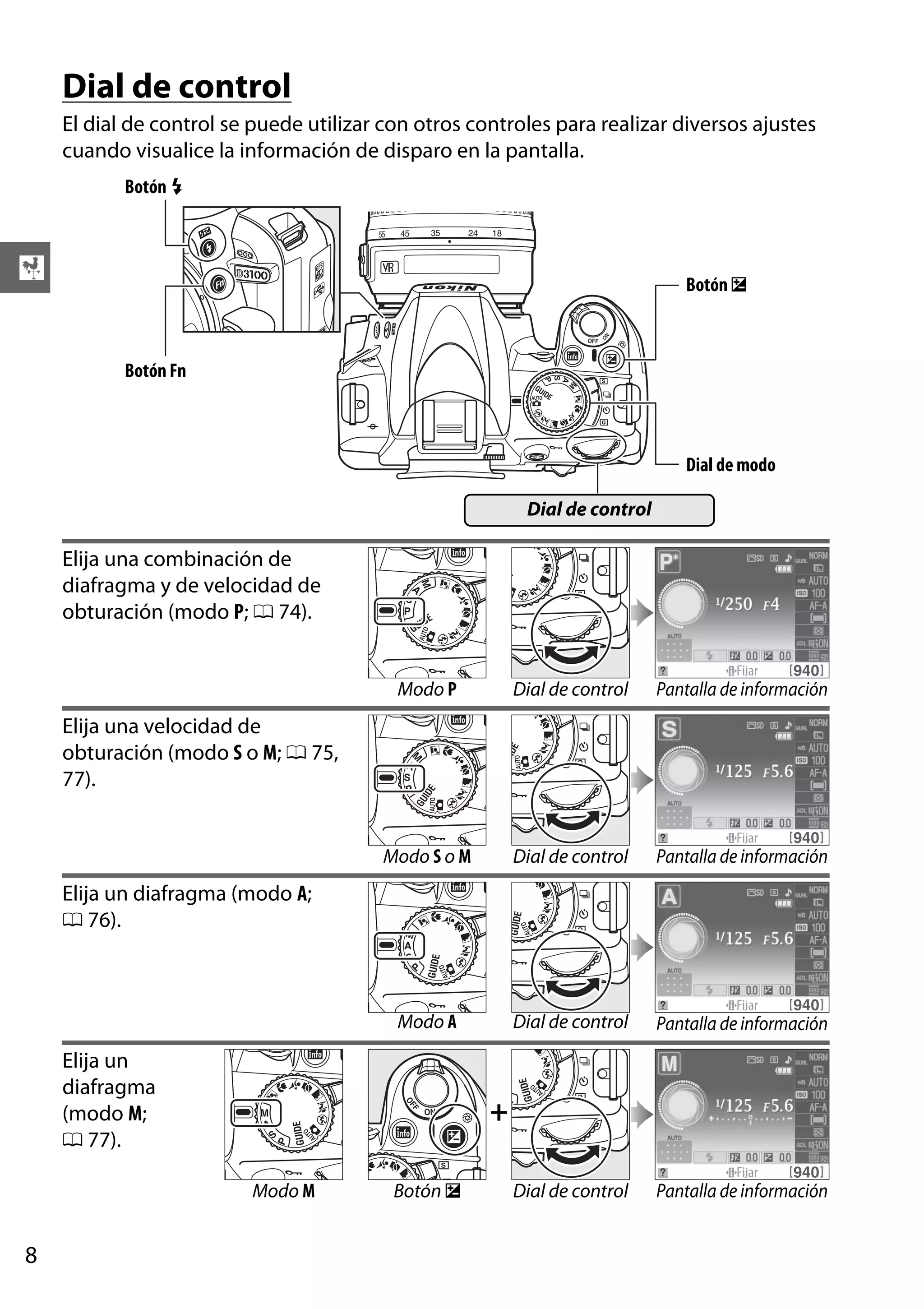 Dial de control
El dial de control se puede utilizar con otros controles para realizar diversos ajustes
cuando visualice la información de disparo en la pantalla.
Botón M

X

Botón E

Botón Fn

Dial de modo
Dial de control

Elija una combinación de
diafragma y de velocidad de
obturación (modo P; 0 74).

Modo P

Dial de control

Pantalla de información

Modo S o M

Dial de control

Pantalla de información

Modo A

Dial de control

Pantalla de información

Dial de control

Pantalla de información

Elija una velocidad de
obturación (modo S o M; 0 75,
77).

Elija un diafragma (modo A;
0 76).

Elija un
diafragma
(modo M;
0 77).

+
Modo M

8

Botón E

 