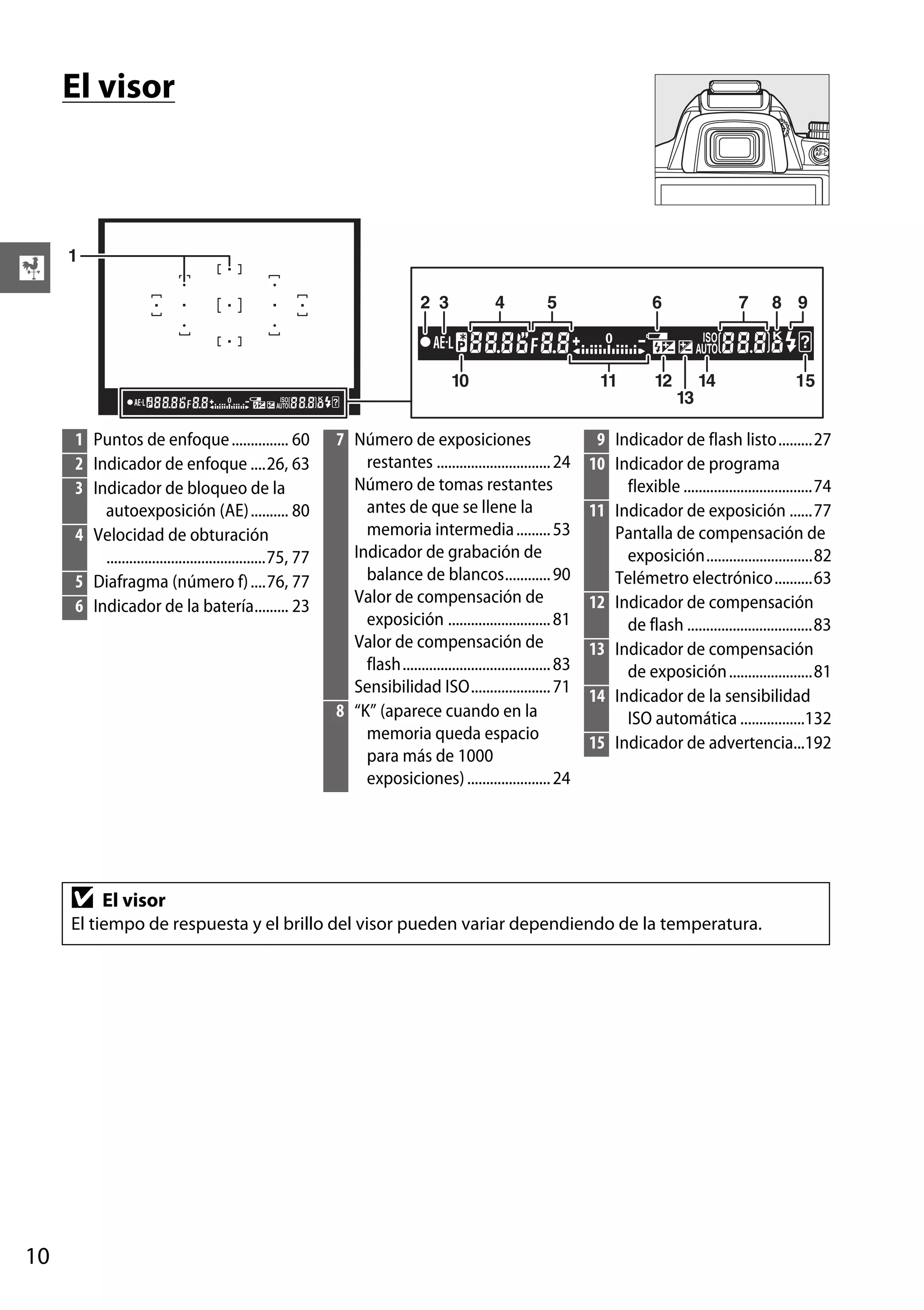 El visor

X

1
2 3

4

5

10

6

11

7

12

14

8 9

15

13

1 Puntos de enfoque ............... 60
2 Indicador de enfoque ....26, 63
3 Indicador de bloqueo de la
autoexposición (AE) .......... 80
4 Velocidad de obturación
..........................................75, 77
5 Diafragma (número f) ....76, 77
6 Indicador de la batería......... 23

D

7 Número de exposiciones
restantes .............................. 24
Número de tomas restantes
antes de que se llene la
memoria intermedia ......... 53
Indicador de grabación de
balance de blancos............ 90
Valor de compensación de
exposición ........................... 81
Valor de compensación de
flash....................................... 83
Sensibilidad ISO..................... 71
8 “K” (aparece cuando en la
memoria queda espacio
para más de 1000
exposiciones) ...................... 24

9 Indicador de flash listo.........27
10 Indicador de programa
flexible ..................................74
11 Indicador de exposición ......77
Pantalla de compensación de
exposición............................82
Telémetro electrónico..........63
12 Indicador de compensación
de flash .................................83
13 Indicador de compensación
de exposición ......................81
14 Indicador de la sensibilidad
ISO automática .................132
15 Indicador de advertencia...192

El visor

El tiempo de respuesta y el brillo del visor pueden variar dependiendo de la temperatura.

10

 