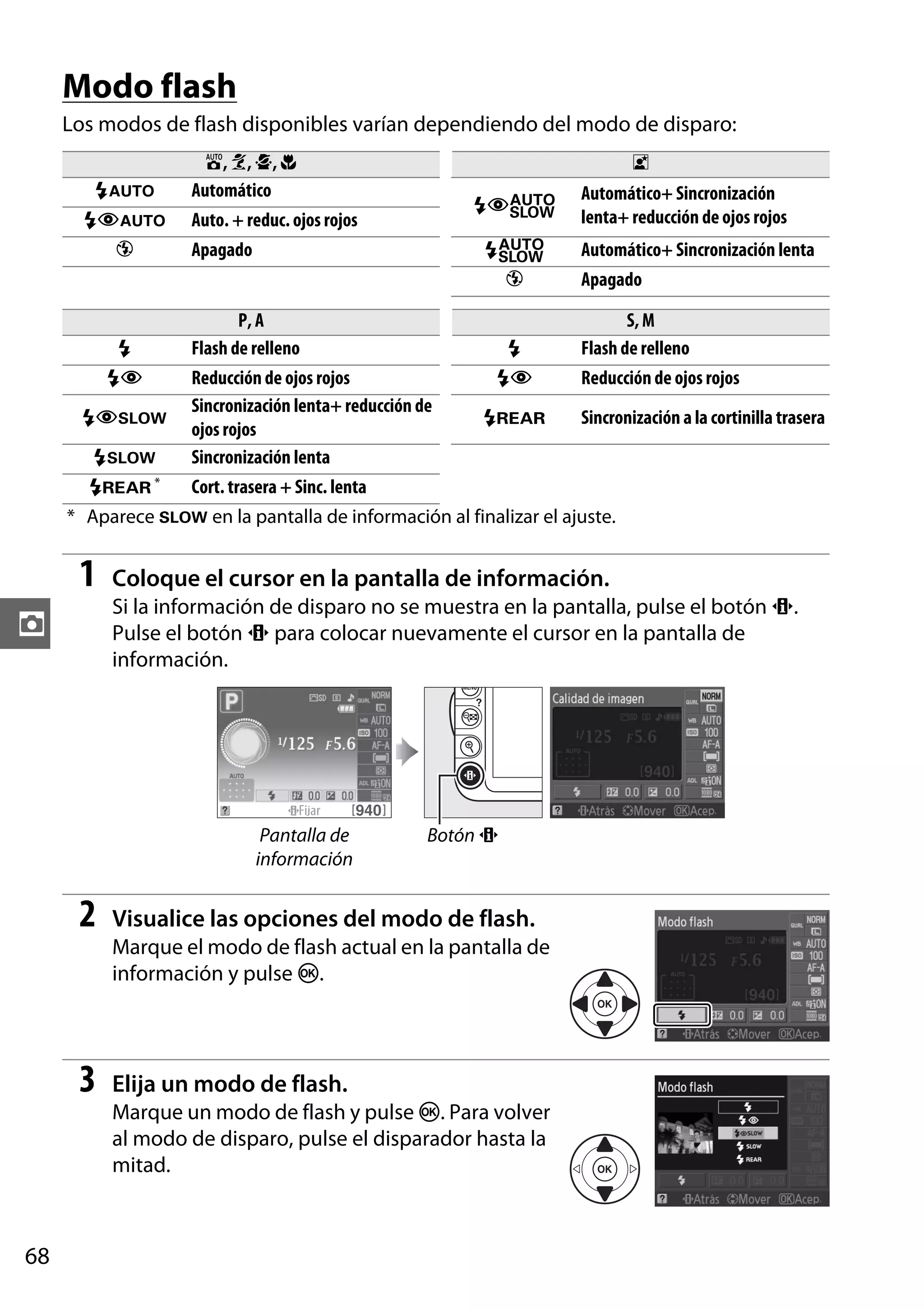 Modo flash
Los modos de flash disponibles varían dependiendo del modo de disparo:
No
NYo
j

i, k, p, n
Automático
Auto. + reduc. ojos rojos
Apagado

o
NYr
Nr
j

Automático+ Sincronización
lenta+ reducción de ojos rojos
Automático+ Sincronización lenta
Apagado

P, A
S, M
Flash de relleno
N
Flash de relleno
Reducción de ojos rojos
NY
Reducción de ojos rojos
Sincronización lenta+ reducción de
NYp
Nq
Sincronización a la cortinilla trasera
ojos rojos
Np
Sincronización lenta
*
Nq
Cort. trasera + Sinc. lenta
* Aparece p en la pantalla de información al finalizar el ajuste.
N
NY

1

Coloque el cursor en la pantalla de información.
Si la información de disparo no se muestra en la pantalla, pulse el botón P.
Pulse el botón P para colocar nuevamente el cursor en la pantalla de
información.

z

Pantalla de
información

2

Botón P

Visualice las opciones del modo de flash.
Marque el modo de flash actual en la pantalla de
información y pulse J.

3

Elija un modo de flash.
Marque un modo de flash y pulse J. Para volver
al modo de disparo, pulse el disparador hasta la
mitad.

68

 