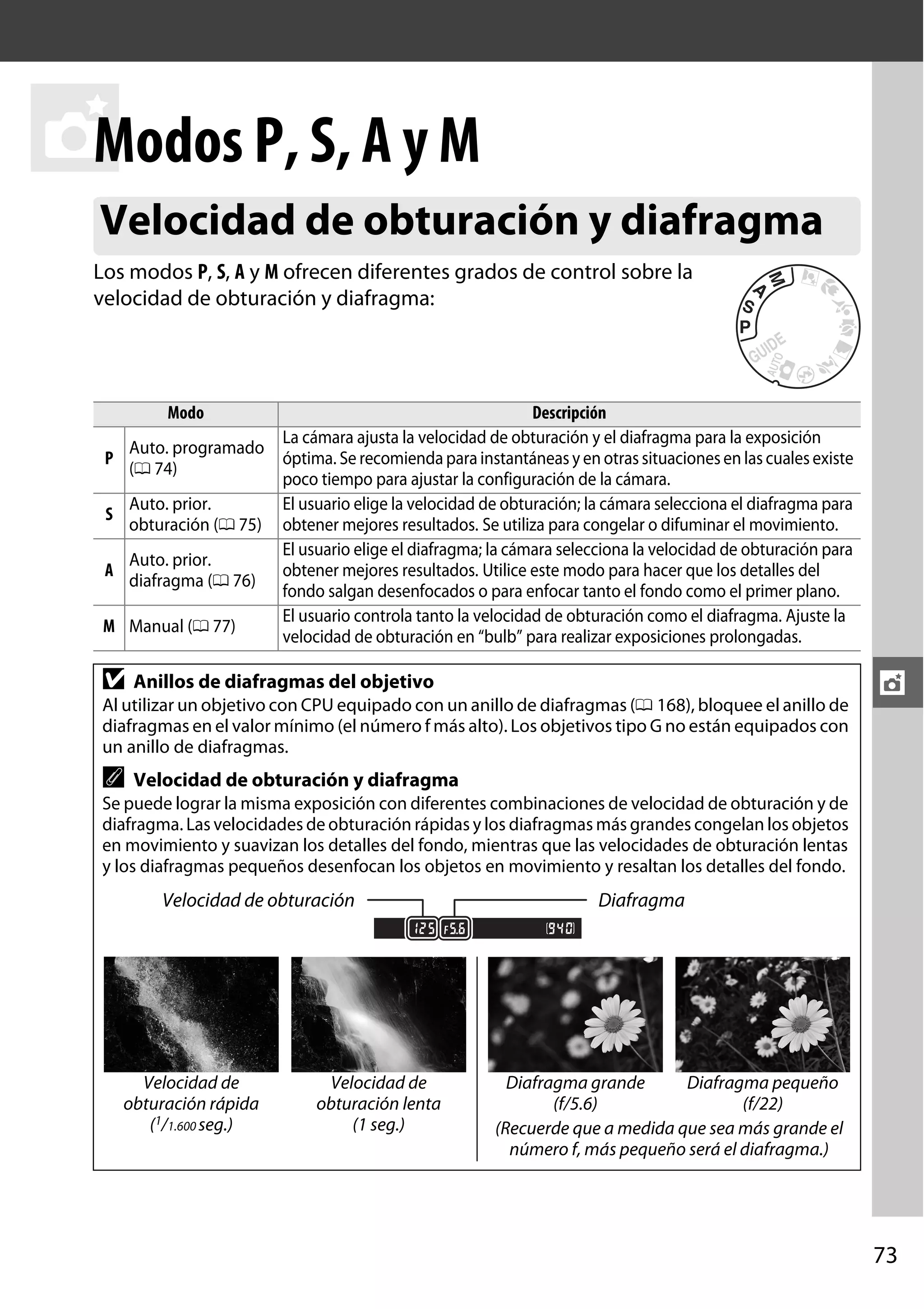 Modos
t P, S, A y M
Velocidad de obturación y diafragma
Los modos P, S, A y M ofrecen diferentes grados de control sobre la
velocidad de obturación y diafragma:

Modo

Descripción
La cámara ajusta la velocidad de obturación y el diafragma para la exposición
Auto. programado
P
óptima. Se recomienda para instantáneas y en otras situaciones en las cuales existe
(0 74)
poco tiempo para ajustar la configuración de la cámara.
Auto. prior.
El usuario elige la velocidad de obturación; la cámara selecciona el diafragma para
S
obturación (0 75) obtener mejores resultados. Se utiliza para congelar o difuminar el movimiento.
El usuario elige el diafragma; la cámara selecciona la velocidad de obturación para
Auto. prior.
A
obtener mejores resultados. Utilice este modo para hacer que los detalles del
diafragma (0 76)
fondo salgan desenfocados o para enfocar tanto el fondo como el primer plano.
El usuario controla tanto la velocidad de obturación como el diafragma. Ajuste la
M Manual (0 77)
velocidad de obturación en “bulb” para realizar exposiciones prolongadas.

D

Anillos de diafragmas del objetivo

Al utilizar un objetivo con CPU equipado con un anillo de diafragmas (0 168), bloquee el anillo de
diafragmas en el valor mínimo (el número f más alto). Los objetivos tipo G no están equipados con
un anillo de diafragmas.

A

t

Velocidad de obturación y diafragma

Se puede lograr la misma exposición con diferentes combinaciones de velocidad de obturación y de
diafragma. Las velocidades de obturación rápidas y los diafragmas más grandes congelan los objetos
en movimiento y suavizan los detalles del fondo, mientras que las velocidades de obturación lentas
y los diafragmas pequeños desenfocan los objetos en movimiento y resaltan los detalles del fondo.

Velocidad de obturación

Velocidad de
obturación rápida
(1/1.600 seg.)

Velocidad de
obturación lenta
(1 seg.)

Diafragma

Diafragma grande
Diafragma pequeño
(f/5.6)
(f/22)
(Recuerde que a medida que sea más grande el
número f, más pequeño será el diafragma.)

73

 