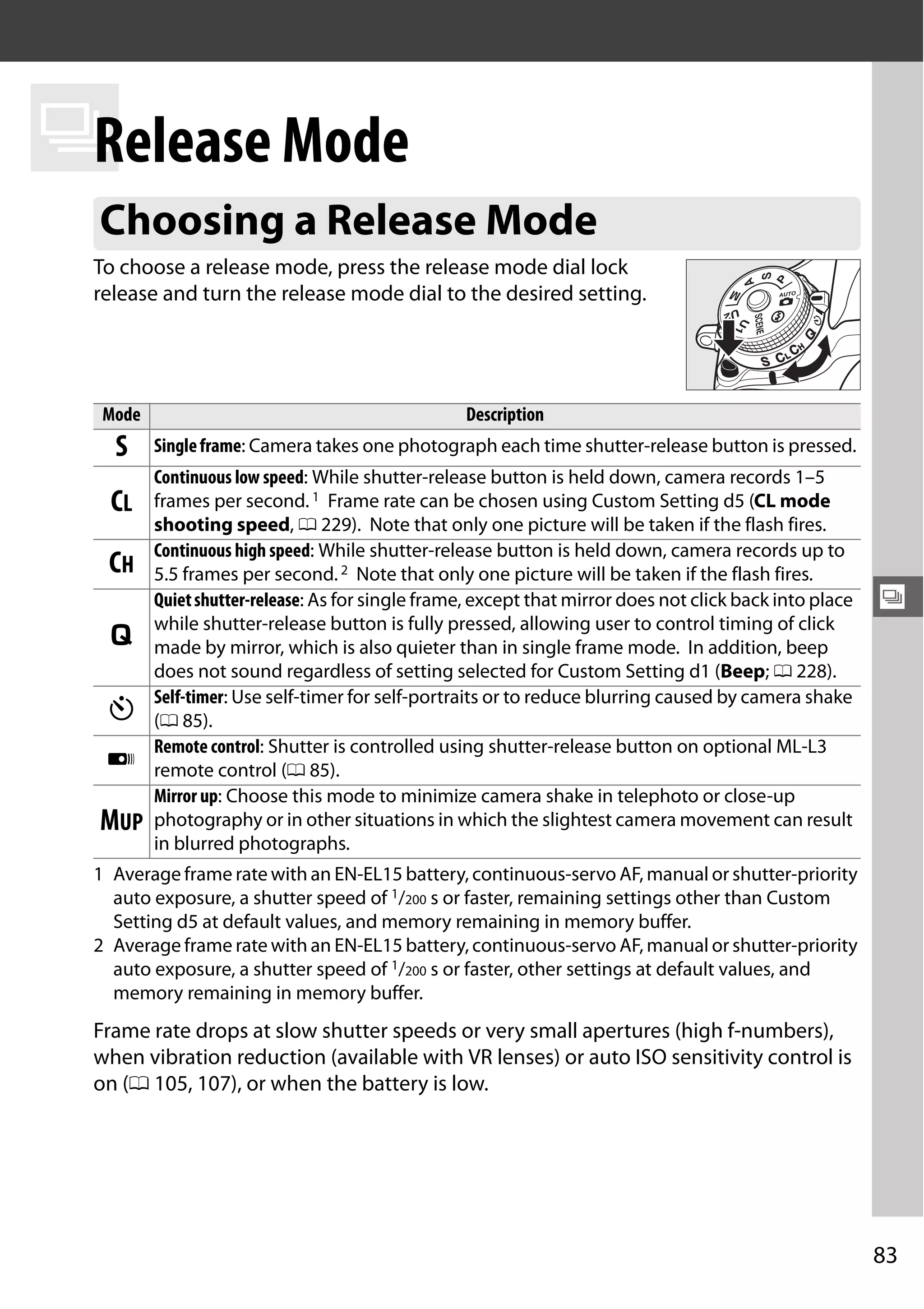 83
k
k
Release Mode
To choose a release mode, press the release mode dial lock
release and turn the release mode dial to the desired setting.
1 Average frame rate with an EN-EL15 battery, continuous-servo AF, manual or shutter-priority
auto exposure, a shutter speed of 1/200 s or faster, remaining settings other than Custom
Setting d5 at default values, and memory remaining in memory buffer.
2 Average frame rate with an EN-EL15 battery, continuous-servo AF, manual or shutter-priority
auto exposure, a shutter speed of 1/200 s or faster, other settings at default values, and
memory remaining in memory buffer.
Frame rate drops at slow shutter speeds or very small apertures (high f-numbers),
when vibration reduction (available with VR lenses) or auto ISO sensitivity control is
on (0 105, 107), or when the battery is low.
Choosing a Release Mode
Mode Description
S Singleframe: Camera takes one photograph each time shutter-release button is pressed.
CL
Continuous low speed: While shutter-release button is held down, camera records 1–5
frames per second.1 Frame rate can be chosen using Custom Setting d5 (CL mode
shooting speed, 0 229). Note that only one picture will be taken if the flash fires.
CH
Continuous high speed: While shutter-release button is held down, camera records up to
5.5 frames per second.2 Note that only one picture will be taken if the flash fires.
J
Quietshutter-release: As for single frame, except that mirror does not click back into place
while shutter-release button is fully pressed, allowing user to control timing of click
made by mirror, which is also quieter than in single frame mode. In addition, beep
does not sound regardless of setting selected for Custom Setting d1 (Beep; 0 228).
E
Self-timer: Use self-timer for self-portraits or to reduce blurring caused by camera shake
(0 85).
4
Remote control: Shutter is controlled using shutter-release button on optional ML-L3
remote control (0 85).
MUP
Mirror up: Choose this mode to minimize camera shake in telephoto or close-up
photography or in other situations in which the slightest camera movement can result
in blurred photographs.
 