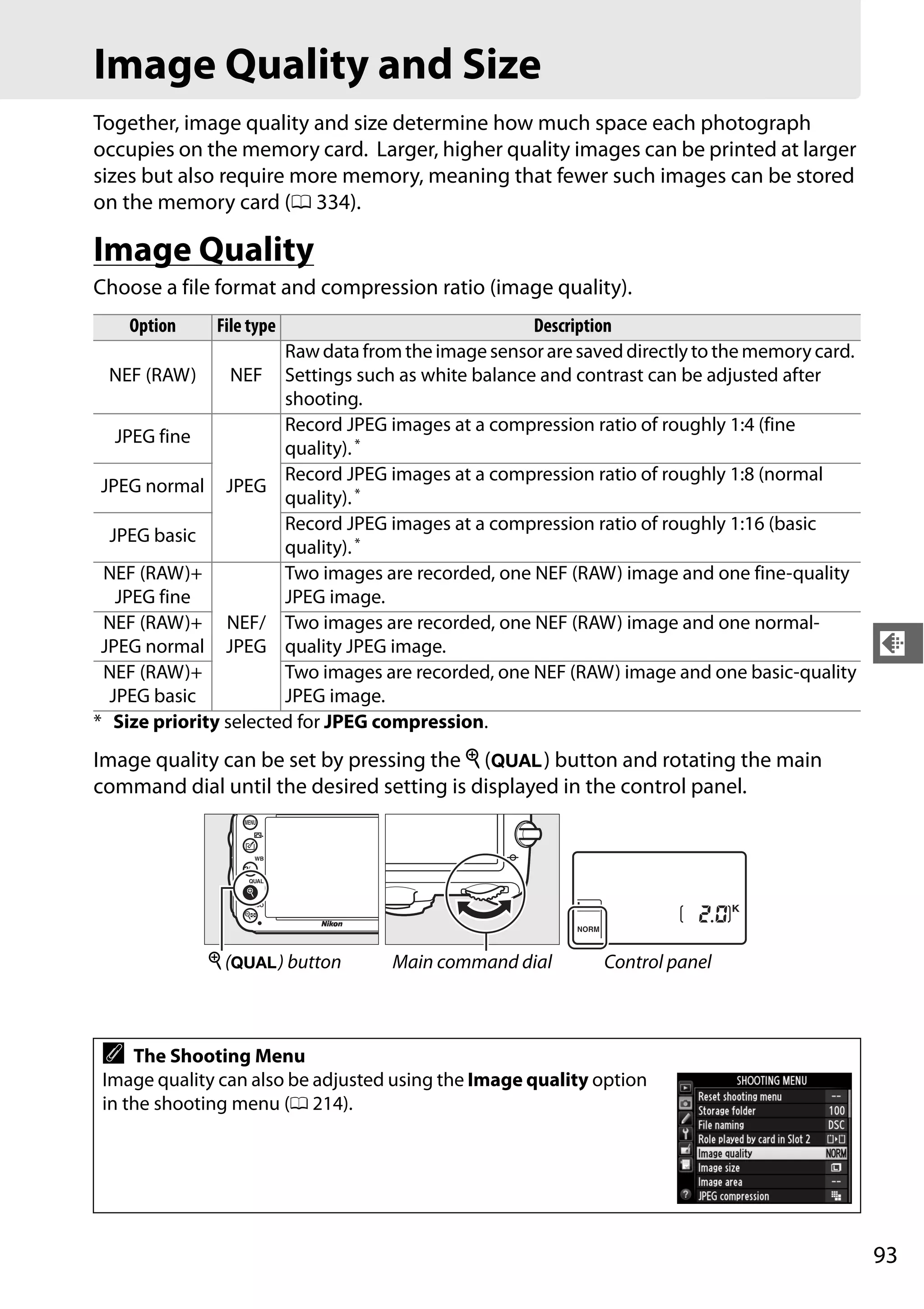 93
d
Image Quality and Size
Together, image quality and size determine how much space each photograph
occupies on the memory card. Larger, higher quality images can be printed at larger
sizes but also require more memory, meaning that fewer such images can be stored
on the memory card (0 334).
Image Quality
Choose a file format and compression ratio (image quality).
Image quality can be set by pressing the X (T) button and rotating the main
command dial until the desired setting is displayed in the control panel.
Option File type Description
NEF (RAW) NEF
Raw data from the image sensor are saved directly to the memory card.
Settings such as white balance and contrast can be adjusted after
shooting.
JPEG fine
JPEG
Record JPEG images at a compression ratio of roughly 1:4 (fine
quality).*
JPEG normal
Record JPEG images at a compression ratio of roughly 1:8 (normal
quality).*
JPEG basic
Record JPEG images at a compression ratio of roughly 1:16 (basic
quality).*
NEF (RAW)+
JPEG fine
NEF/
JPEG
Two images are recorded, one NEF (RAW) image and one fine-quality
JPEG image.
NEF (RAW)+
JPEG normal
Two images are recorded, one NEF (RAW) image and one normal-
quality JPEG image.
NEF (RAW)+
JPEG basic
Two images are recorded, one NEF (RAW) image and one basic-quality
JPEG image.
* Size priority selected for JPEG compression.
X (T) button Main command dial Control panel
A The Shooting Menu
Image quality can also be adjusted using the Image quality option
in the shooting menu (0 214).
 