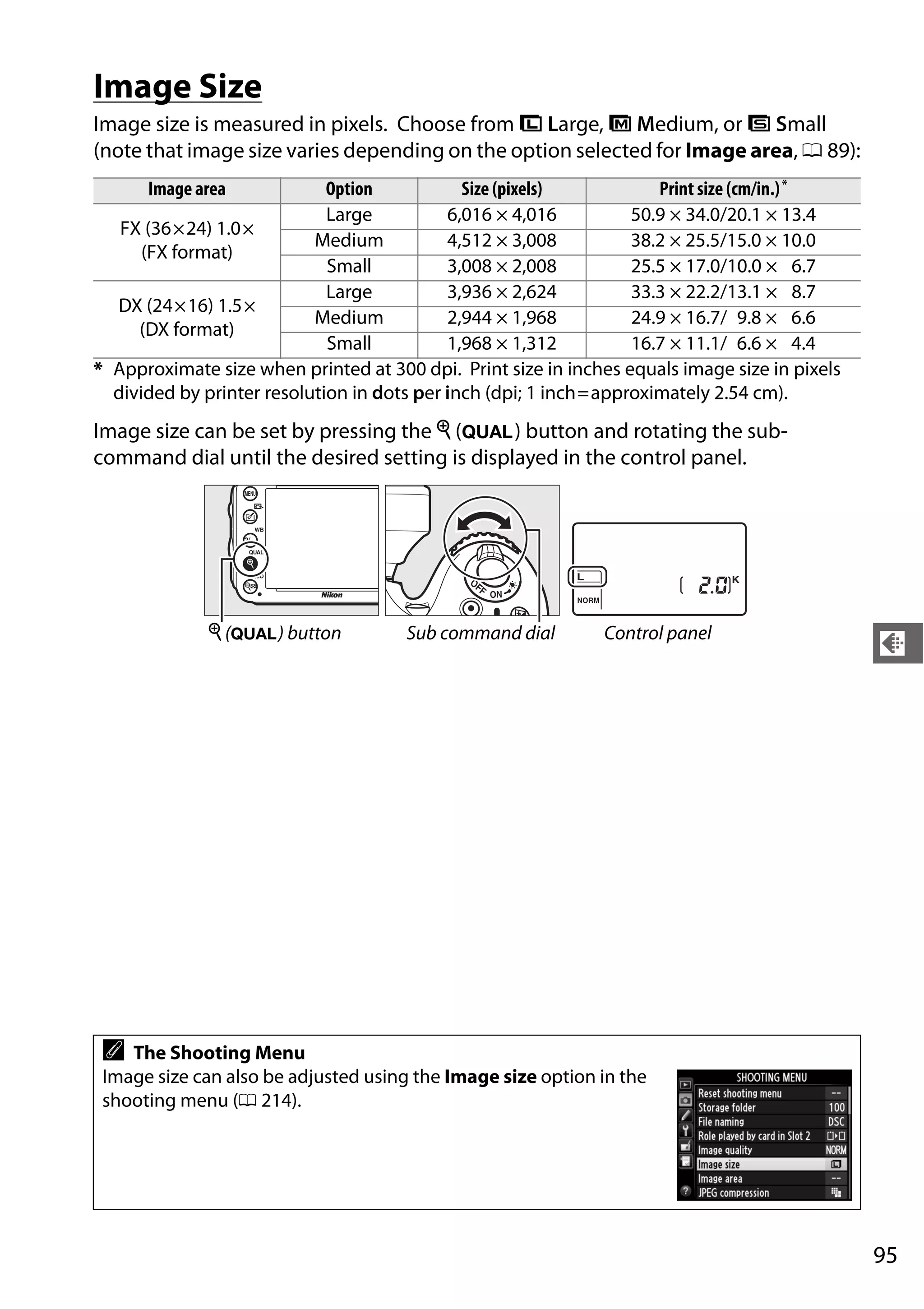 95
d
Image Size
Image size is measured in pixels. Choose from # Large, $ Medium, or % Small
(note that image size varies depending on the option selected for Image area, 0 89):
Image size can be set by pressing the X (T) button and rotating the sub-
command dial until the desired setting is displayed in the control panel.
Image area Option Size (pixels) Print size (cm/in.)*
FX (36×24) 1.0×
(FX format)
Large 6,016 × 4,016 50.9 × 34.0/20.1 × 13.4
Medium 4,512 × 3,008 38.2 × 25.5/15.0 × 10.0
Small 3,008 × 2,008 25.5 × 17.0/10.0 × 6.7
DX (24×16) 1.5×
(DX format)
Large 3,936 × 2,624 33.3 × 22.2/13.1 × 8.7
Medium 2,944 × 1,968 24.9 × 16.7/ 9.8 × 6.6
Small 1,968 × 1,312 16.7 × 11.1/ 6.6 × 4.4
* Approximate size when printed at 300 dpi. Print size in inches equals image size in pixels
divided by printer resolution in dots per inch (dpi; 1 inch=approximately 2.54 cm).
X (T) button Sub command dial Control panel
A The Shooting Menu
Image size can also be adjusted using the Image size option in the
shooting menu (0 214).
 