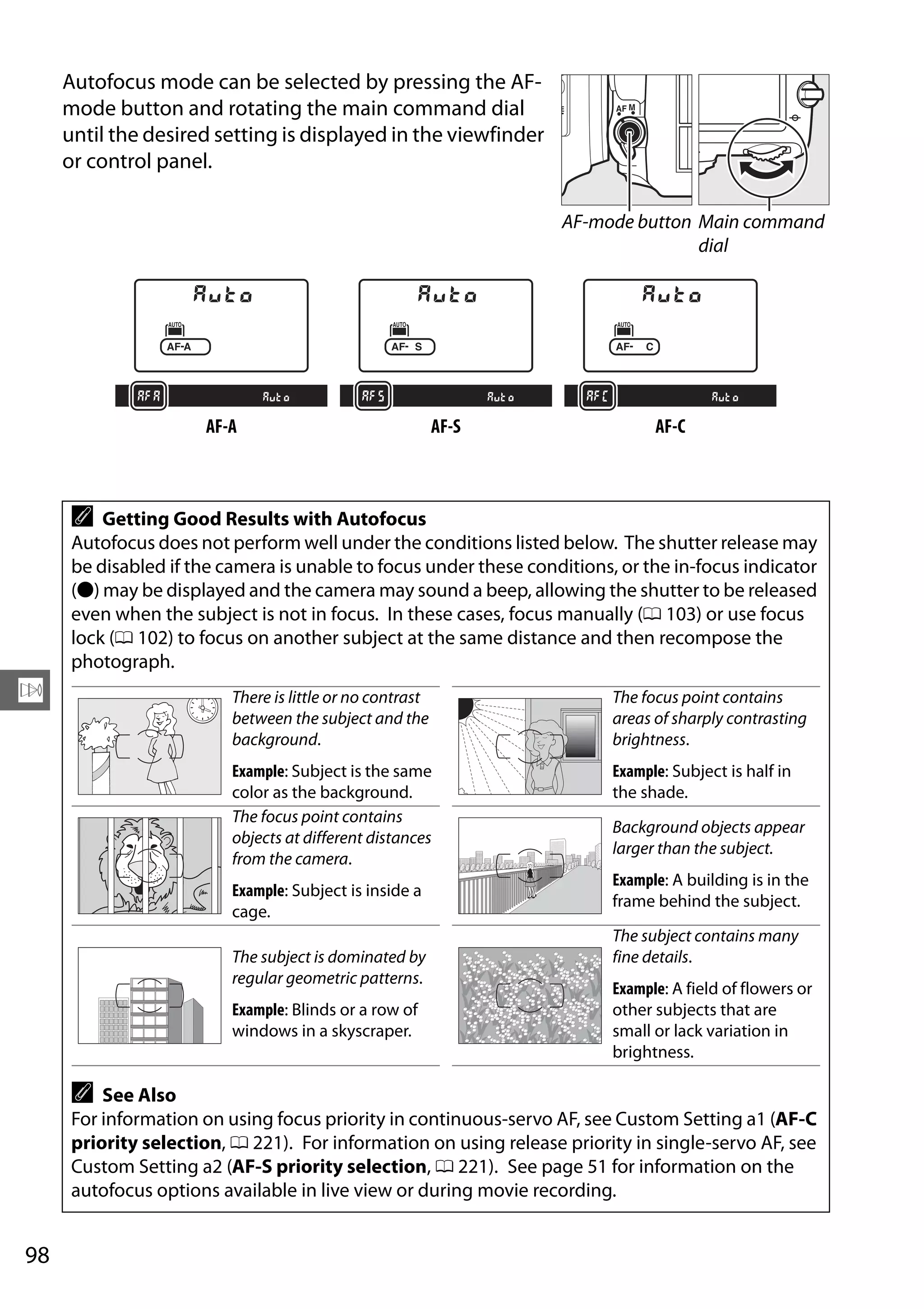 98
N
Autofocus mode can be selected by pressing the AF-
mode button and rotating the main command dial
until the desired setting is displayed in the viewfinder
or control panel.
AF-A AF-S AF-C
A Getting Good Results with Autofocus
Autofocus does not perform well under the conditions listed below. The shutter release may
be disabled if the camera is unable to focus under these conditions, or the in-focus indicator
(I) may be displayed and the camera may sound a beep, allowing the shutter to be released
even when the subject is not in focus. In these cases, focus manually (0 103) or use focus
lock (0 102) to focus on another subject at the same distance and then recompose the
photograph.
There is little or no contrast
between the subject and the
background.
Example: Subject is the same
color as the background.
The focus point contains
areas of sharply contrasting
brightness.
Example: Subject is half in
the shade.
The focus point contains
objects at different distances
from the camera.
Example: Subject is inside a
cage.
Background objects appear
larger than the subject.
Example: A building is in the
frame behind the subject.
The subject is dominated by
regular geometric patterns.
Example: Blinds or a row of
windows in a skyscraper.
The subject contains many
fine details.
Example: A field of flowers or
other subjects that are
small or lack variation in
brightness.
A See Also
For information on using focus priority in continuous-servo AF, see Custom Setting a1 (AF-C
priority selection, 0 221). For information on using release priority in single-servo AF, see
Custom Setting a2 (AF-S priority selection, 0 221). See page 51 for information on the
autofocus options available in live view or during movie recording.
AF-mode button Main command
dial
 