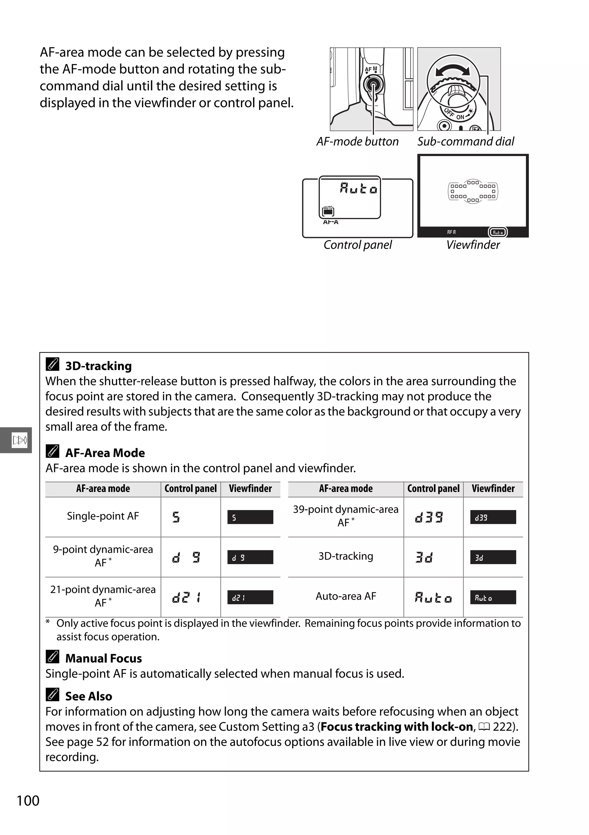 100
N
AF-area mode can be selected by pressing
the AF-mode button and rotating the sub-
command dial until the desired setting is
displayed in the viewfinder or control panel.
A 3D-tracking
When the shutter-release button is pressed halfway, the colors in the area surrounding the
focus point are stored in the camera. Consequently 3D-tracking may not produce the
desired results with subjects that are the same color as the background or that occupy a very
small area of the frame.
A AF-Area Mode
AF-area mode is shown in the control panel and viewfinder.
AF-area mode Control panel Viewfinder AF-area mode Control panel Viewfinder
Single-point AF
39-point dynamic-area
AF *
9-point dynamic-area
AF * 3D-tracking
21-point dynamic-area
AF * Auto-area AF
* Only active focus point is displayed in the viewfinder. Remaining focus points provide information to
assist focus operation.
A Manual Focus
Single-point AF is automatically selected when manual focus is used.
A See Also
For information on adjusting how long the camera waits before refocusing when an object
moves in front of the camera, see Custom Setting a3 (Focus tracking with lock-on, 0 222).
See page 52 for information on the autofocus options available in live view or during movie
recording.
AF-mode button Sub-command dial
Control panel Viewfinder
 