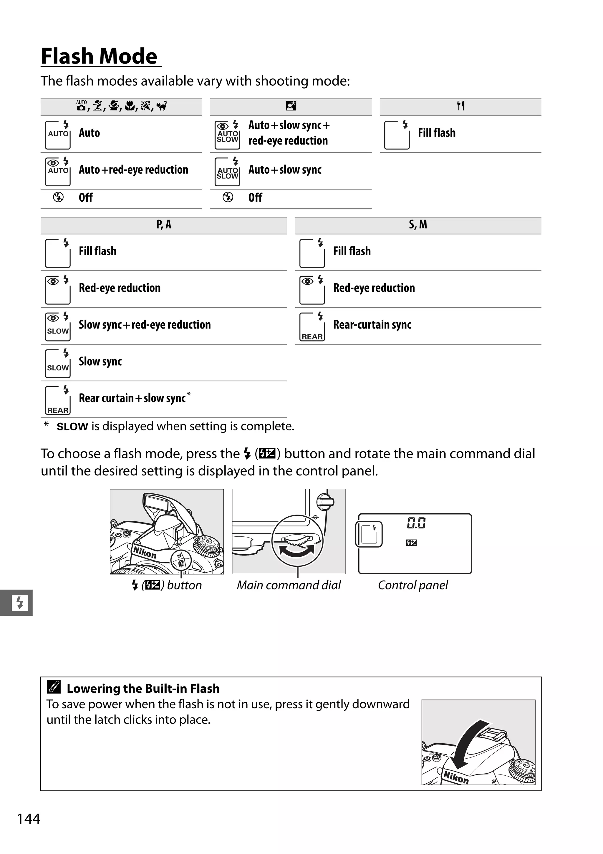 144
l
Flash Mode
The flash modes available vary with shooting mode:
To choose a flash mode, press the M (Y) button and rotate the main command dial
until the desired setting is displayed in the control panel.
i, k, p, n, s, w o 0
Auto
Auto+slow sync+
red-eye reduction
Fill flash
Auto+red-eye reduction Auto+slow sync
j Off j Off
P, A S, M
Fill flash Fill flash
Red-eye reduction Red-eye reduction
Slow sync+red-eye reduction Rear-curtain sync
Slow sync
Rear curtain+slow sync*
* S is displayed when setting is complete.
M (Y) button Main command dial Control panel
A Lowering the Built-in Flash
To save power when the flash is not in use, press it gently downward
until the latch clicks into place.
 