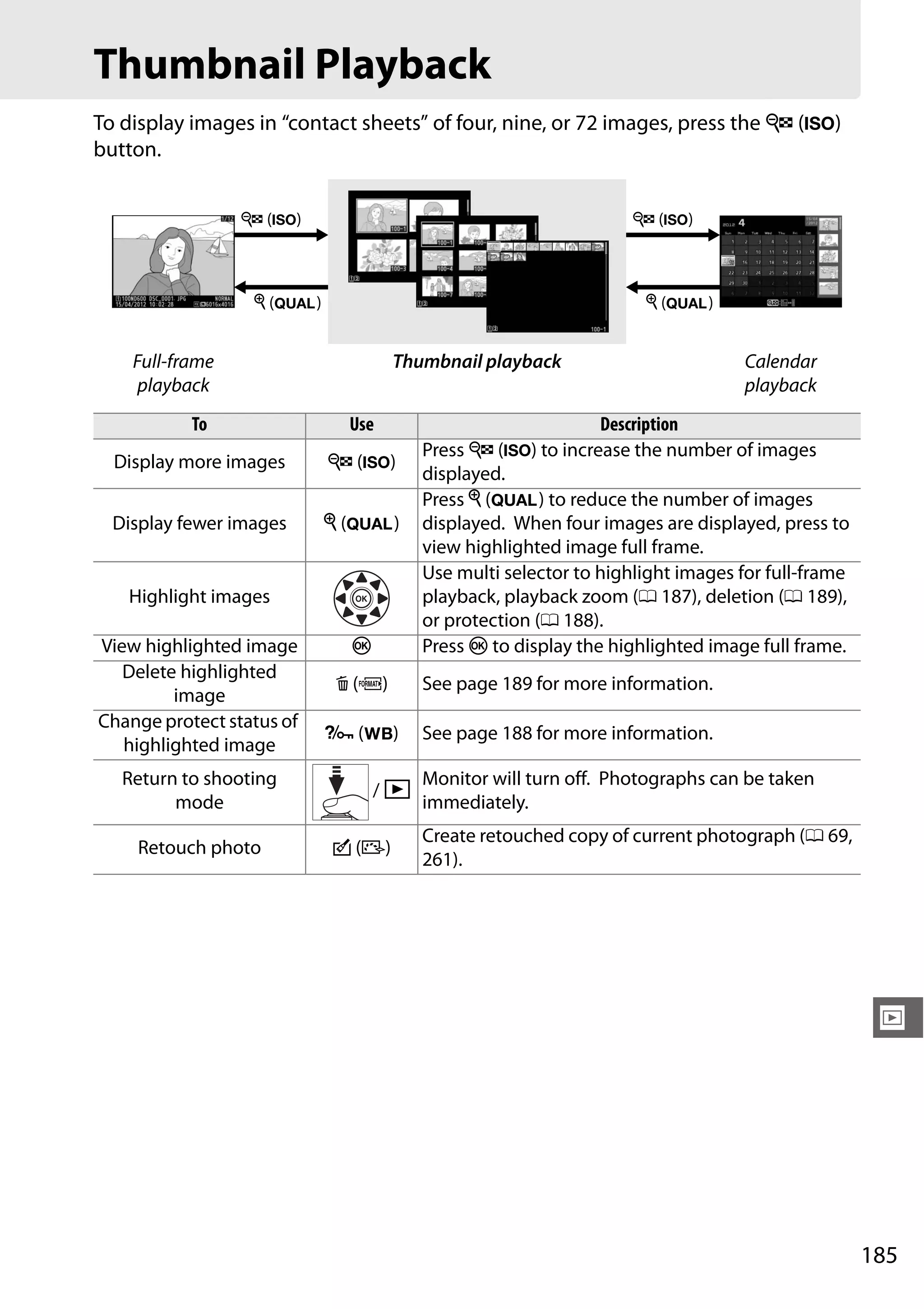 185
I
Thumbnail Playback
To display images in “contact sheets” of four, nine, or 72 images, press the W (S)
button.
Full-frame
playback
Thumbnail playback Calendar
playback
To Use Description
Display more images W (S)
Press W (S) to increase the number of images
displayed.
Display fewer images X (T)
Press X (T) to reduce the number of images
displayed. When four images are displayed, press to
view highlighted image full frame.
Highlight images
Use multi selector to highlight images for full-frame
playback, playback zoom (0 187), deletion (0 189),
or protection (0 188).
View highlighted image J Press J to display the highlighted image full frame.
Delete highlighted
image
O (Q) See page 189 for more information.
Change protect status of
highlighted image
L (U) See page 188 for more information.
Return to shooting
mode
/ K
Monitor will turn off. Photographs can be taken
immediately.
Retouch photo c (b)
Create retouched copy of current photograph (0 69,
261).
W (S)
X (T)
W (S)
X (T)
 