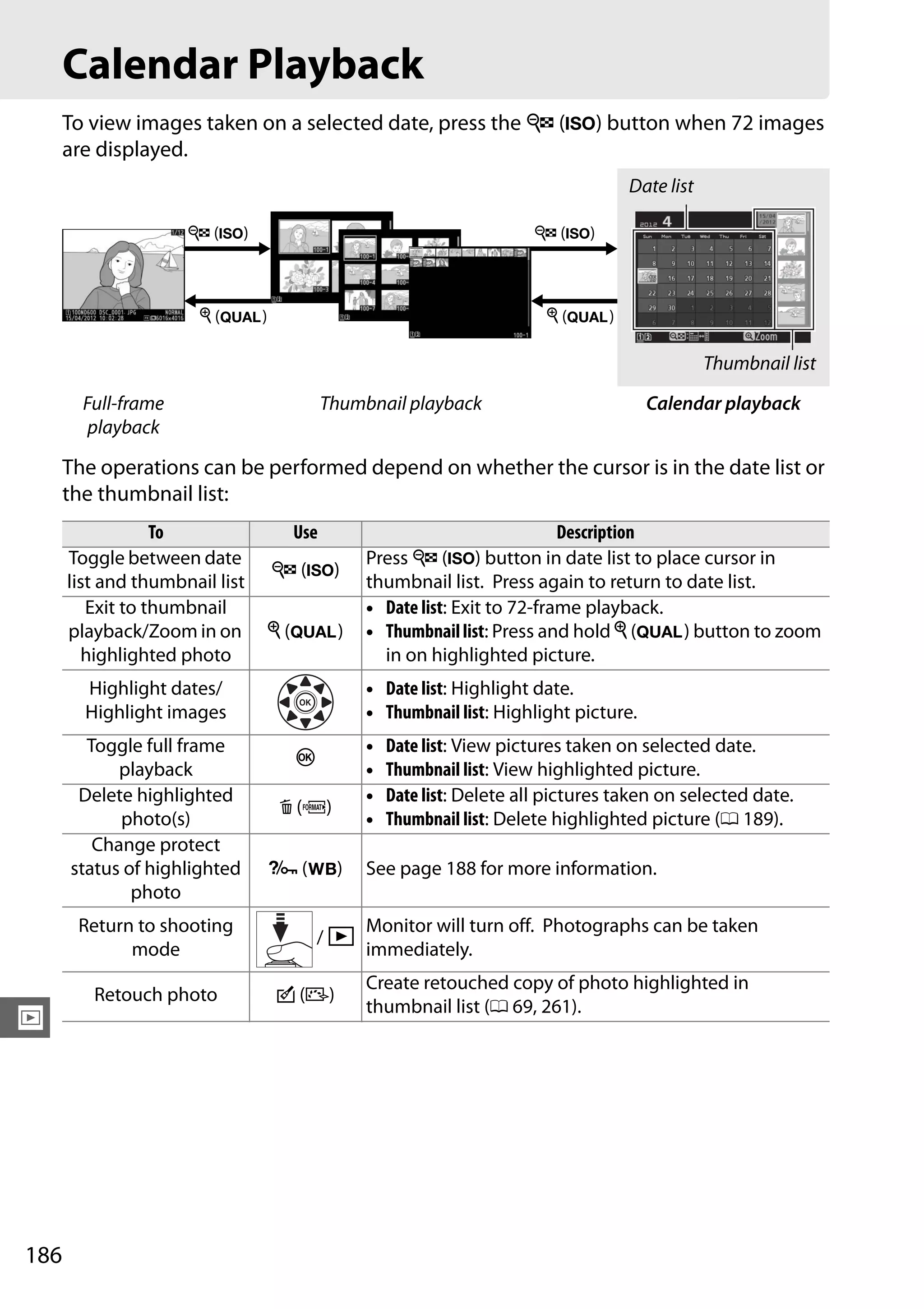 186
I
Calendar Playback
To view images taken on a selected date, press the W (S) button when 72 images
are displayed.
The operations can be performed depend on whether the cursor is in the date list or
the thumbnail list:
Full-frame
playback
Thumbnail playback Calendar playback
To Use Description
Toggle between date
list and thumbnail list
W (S)
Press W (S) button in date list to place cursor in
thumbnail list. Press again to return to date list.
Exit to thumbnail
playback/Zoom in on
highlighted photo
X (T)
• Date list: Exit to 72-frame playback.
• Thumbnaillist: Press and hold X (T) button to zoom
in on highlighted picture.
Highlight dates/
Highlight images
• Date list: Highlight date.
• Thumbnail list: Highlight picture.
Toggle full frame
playback
J
• Date list: View pictures taken on selected date.
• Thumbnail list: View highlighted picture.
Delete highlighted
photo(s)
O (Q)
• Date list: Delete all pictures taken on selected date.
• Thumbnail list: Delete highlighted picture (0 189).
Change protect
status of highlighted
photo
L (U) See page 188 for more information.
Return to shooting
mode
/ K
Monitor will turn off. Photographs can be taken
immediately.
Retouch photo c (b)
Create retouched copy of photo highlighted in
thumbnail list (0 69, 261).
W (S)
X (T)
W (S)
X (T)
Thumbnail list
Date list
 