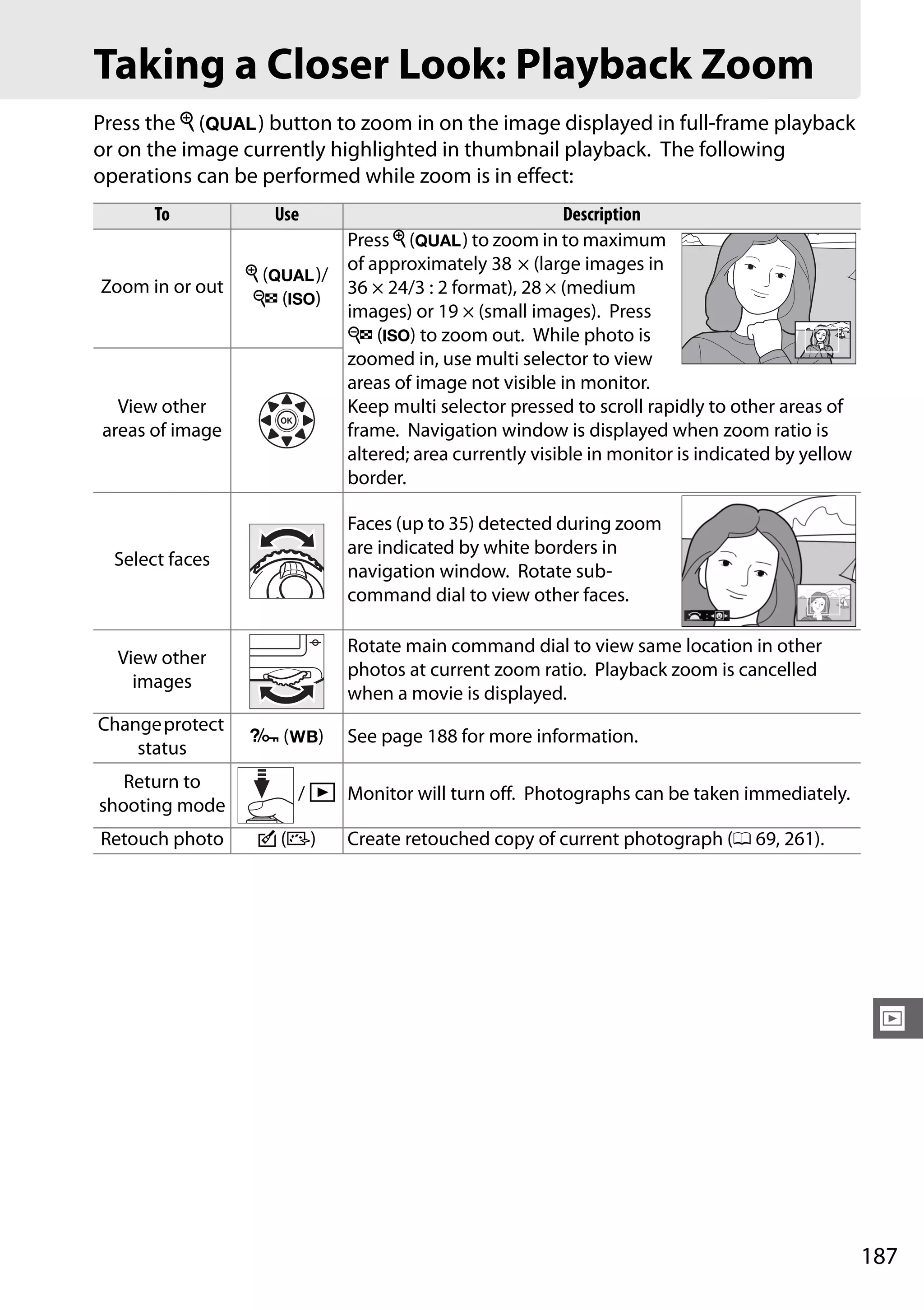 187
I
Taking a Closer Look: Playback Zoom
Press the X (T) button to zoom in on the image displayed in full-frame playback
or on the image currently highlighted in thumbnail playback. The following
operations can be performed while zoom is in effect:
To Use Description
Zoom in or out
X (T)/
W (S)
Press X (T) to zoom in to maximum
of approximately 38 × (large images in
36 × 24/3 : 2 format), 28 × (medium
images) or 19 × (small images). Press
W (S) to zoom out. While photo is
zoomed in, use multi selector to view
areas of image not visible in monitor.
Keep multi selector pressed to scroll rapidly to other areas of
frame. Navigation window is displayed when zoom ratio is
altered; area currently visible in monitor is indicated by yellow
border.
View other
areas of image
Select faces
Faces (up to 35) detected during zoom
are indicated by white borders in
navigation window. Rotate sub-
command dial to view other faces.
View other
images
Rotate main command dial to view same location in other
photos at current zoom ratio. Playback zoom is cancelled
when a movie is displayed.
Changeprotect
status
L (U) See page 188 for more information.
Return to
shooting mode
/ K Monitor will turn off. Photographs can be taken immediately.
Retouch photo c (b) Create retouched copy of current photograph (0 69, 261).
 