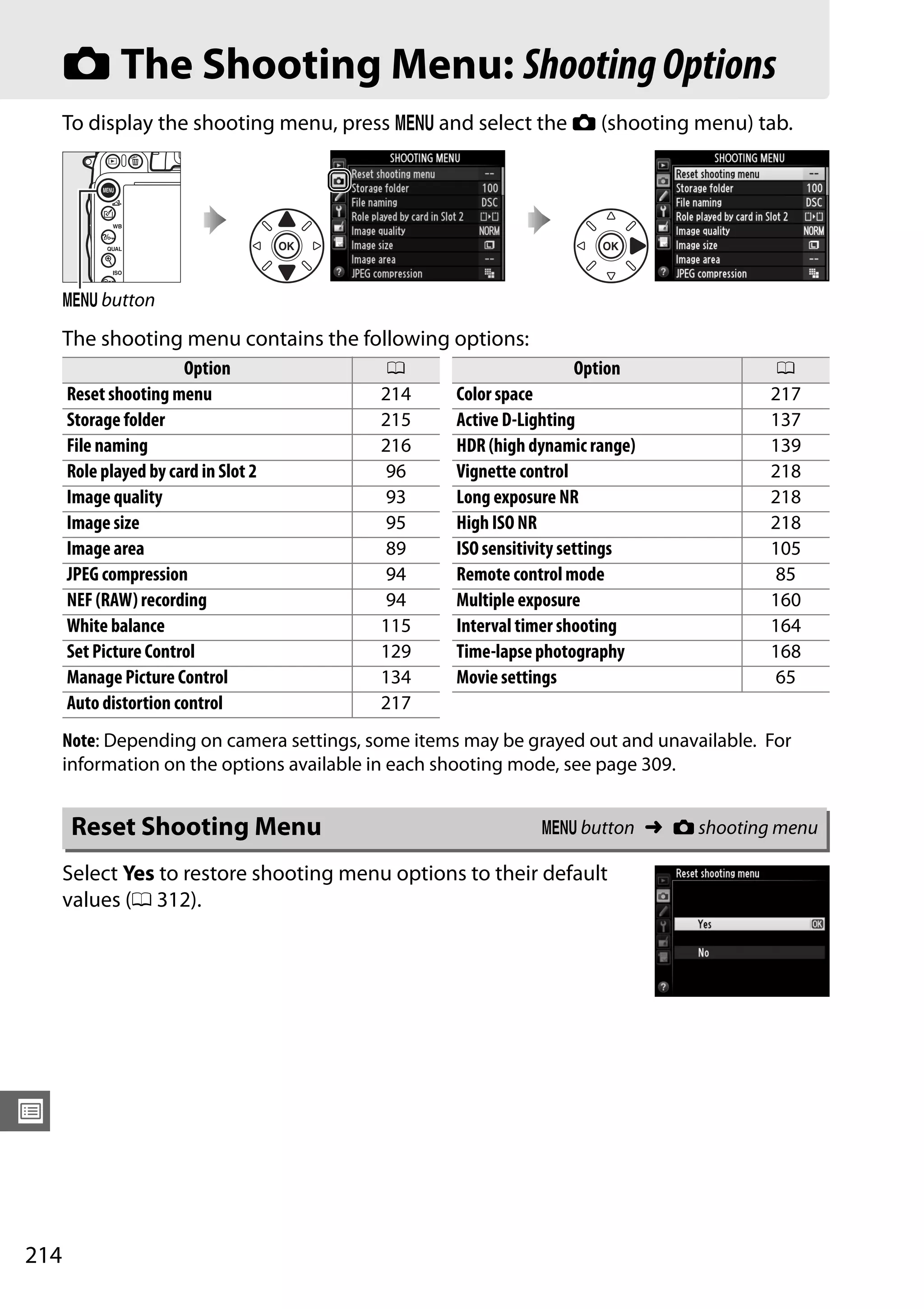 214
U
C The Shooting Menu: ShootingOptions
To display the shooting menu, press G and select the C (shooting menu) tab.
The shooting menu contains the following options:
Note: Depending on camera settings, some items may be grayed out and unavailable. For
information on the options available in each shooting mode, see page 309.
Select Yes to restore shooting menu options to their default
values (0 312).
G button
Option 0
Reset shooting menu 214
Storage folder 215
File naming 216
Role played by card in Slot 2 96
Image quality 93
Image size 95
Image area 89
JPEG compression 94
NEF (RAW) recording 94
White balance 115
Set Picture Control 129
Manage Picture Control 134
Auto distortion control 217
Color space 217
Active D-Lighting 137
HDR (high dynamic range) 139
Vignette control 218
Long exposure NR 218
High ISO NR 218
ISO sensitivity settings 105
Remote control mode 85
Multiple exposure 160
Interval timer shooting 164
Time-lapse photography 168
Movie settings 65
Option 0
Reset Shooting Menu G button ➜ C shooting menu
 