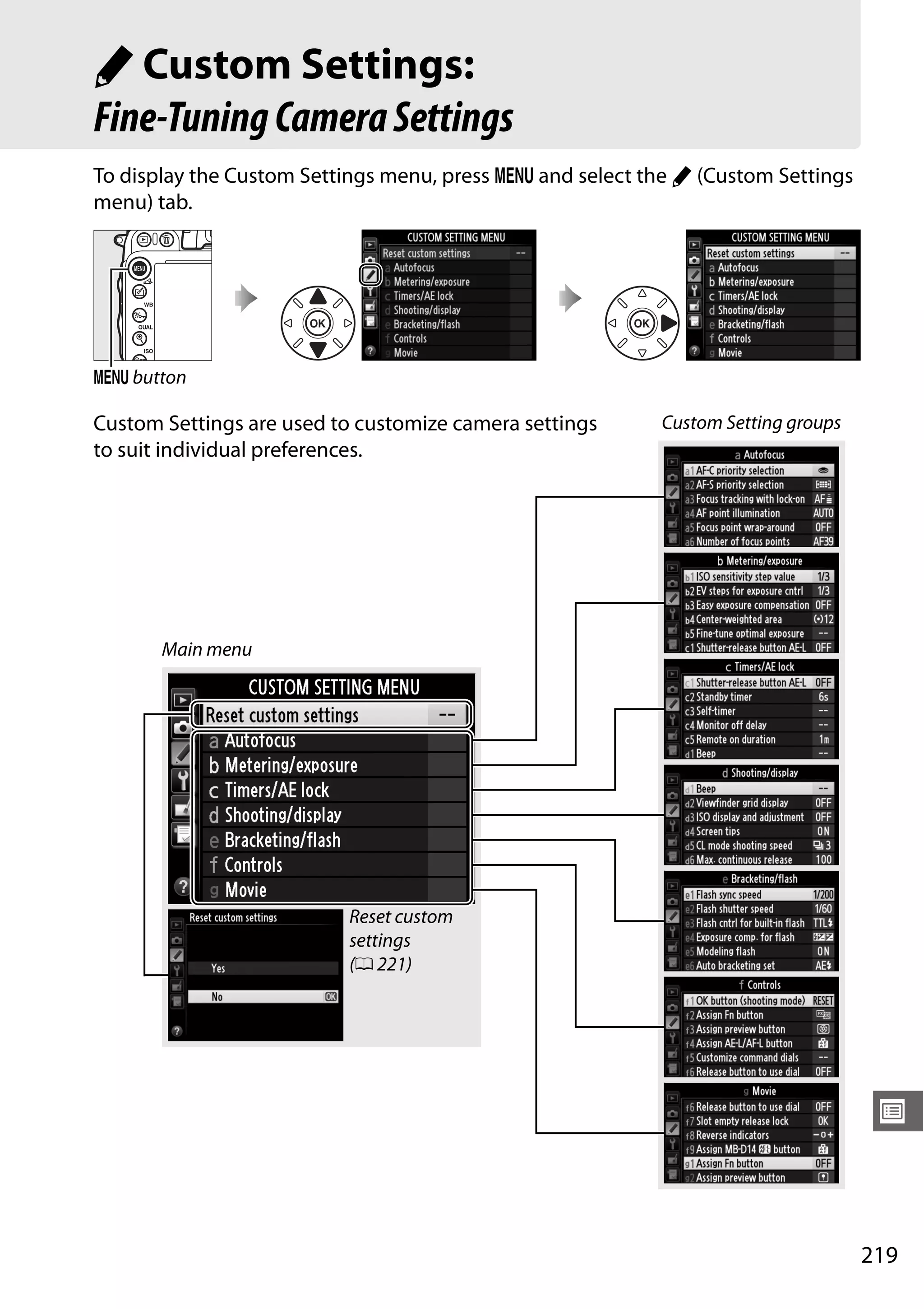 219
U
A Custom Settings:
Fine-TuningCameraSettings
To display the Custom Settings menu, press G and select the A (Custom Settings
menu) tab.
G button
Custom Setting groups
Main menu
Reset custom
settings
(0 221)
Custom Settings are used to customize camera settings
to suit individual preferences.
 