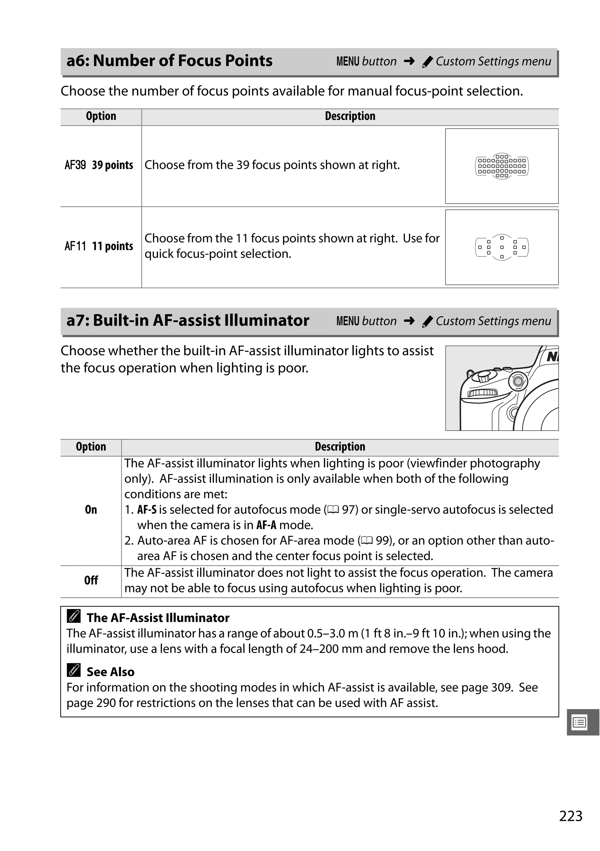 223
U
Choose the number of focus points available for manual focus-point selection.
Choose whether the built-in AF-assist illuminator lights to assist
the focus operation when lighting is poor.
a6: Number of Focus Points G button ➜ A Custom Settings menu
Option Description
# 39 points Choose from the 39 focus points shown at right.
A 11 points
Choose from the 11 focus points shown at right. Use for
quick focus-point selection.
a7: Built-in AF-assist Illuminator G button ➜ A Custom Settings menu
Option Description
On
The AF-assist illuminator lights when lighting is poor (viewfinder photography
only). AF-assist illumination is only available when both of the following
conditions are met:
1. AF-S is selected for autofocus mode (0 97) or single-servo autofocus is selected
when the camera is in AF-A mode.
2. Auto-area AF is chosen for AF-area mode (0 99), or an option other than auto-
area AF is chosen and the center focus point is selected.
Off
The AF-assist illuminator does not light to assist the focus operation. The camera
may not be able to focus using autofocus when lighting is poor.
A The AF-Assist Illuminator
The AF-assist illuminator has a range of about 0.5–3.0 m (1 ft 8 in.–9 ft 10 in.); when using the
illuminator, use a lens with a focal length of 24–200 mm and remove the lens hood.
A See Also
For information on the shooting modes in which AF-assist is available, see page 309. See
page 290 for restrictions on the lenses that can be used with AF assist.
 