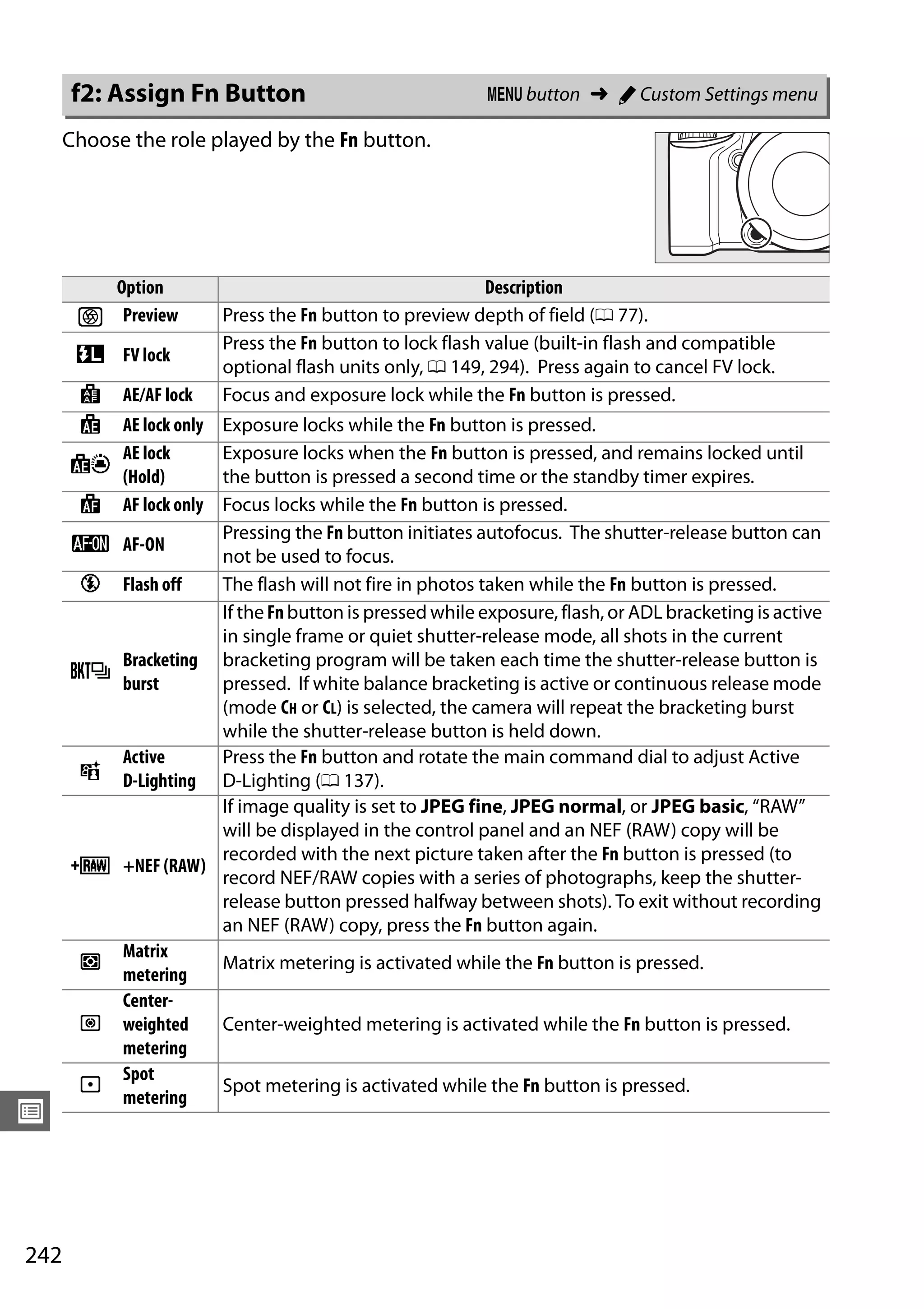 242
U
Choose the role played by the Fn button.
f2: Assign Fn Button G button ➜ A Custom Settings menu
Option Description
q Preview Press the Fn button to preview depth of field (0 77).
r FV lock
Press the Fn button to lock flash value (built-in flash and compatible
optional flash units only, 0 149, 294). Press again to cancel FV lock.
B AE/AF lock Focus and exposure lock while the Fn button is pressed.
C AE lock only Exposure locks while the Fn button is pressed.
E
AE lock
(Hold)
Exposure locks when the Fn button is pressed, and remains locked until
the button is pressed a second time or the standby timer expires.
F AF lock only Focus locks while the Fn button is pressed.
A AF-ON
Pressing the Fn button initiates autofocus. The shutter-release button can
not be used to focus.
s Flash off The flash will not fire in photos taken while the Fn button is pressed.
t
Bracketing
burst
If the Fn button is pressed while exposure, flash, or ADL bracketing is active
in single frame or quiet shutter-release mode, all shots in the current
bracketing program will be taken each time the shutter-release button is
pressed. If white balance bracketing is active or continuous release mode
(mode CH or CL) is selected, the camera will repeat the bracketing burst
while the shutter-release button is held down.
y
Active
D-Lighting
Press the Fn button and rotate the main command dial to adjust Active
D-Lighting (0 137).
e +NEF (RAW)
If image quality is set to JPEG fine, JPEG normal, or JPEG basic, “RAW”
will be displayed in the control panel and an NEF (RAW) copy will be
recorded with the next picture taken after the Fn button is pressed (to
record NEF/RAW copies with a series of photographs, keep the shutter-
release button pressed halfway between shots). To exit without recording
an NEF (RAW) copy, press the Fn button again.
L
Matrix
metering
Matrix metering is activated while the Fn button is pressed.
M
Center-
weighted
metering
Center-weighted metering is activated while the Fn button is pressed.
N
Spot
metering
Spot metering is activated while the Fn button is pressed.
 