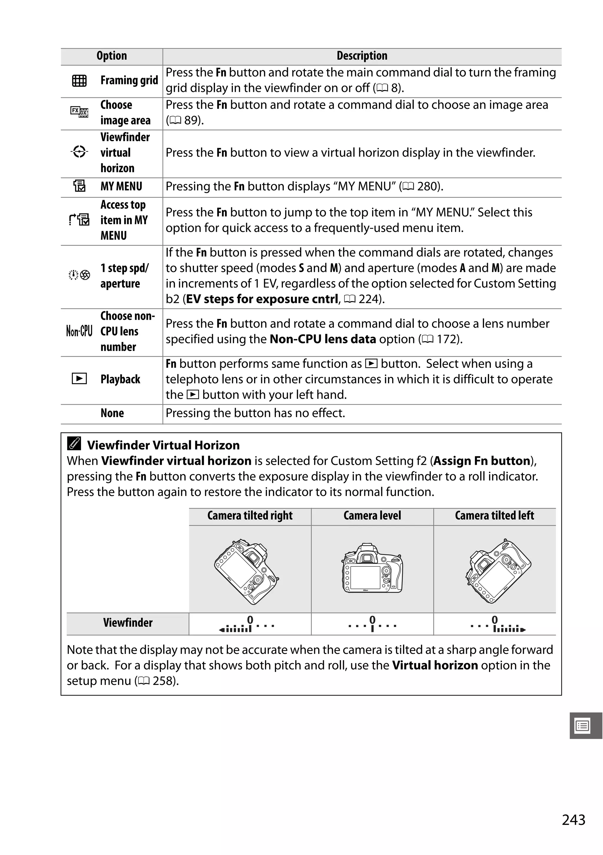 243
U
9 Framing grid
Press the Fn button and rotate the main command dial to turn the framing
grid display in the viewfinder on or off (0 8).
5
Choose
image area
Press the Fn button and rotate a command dial to choose an image area
(0 89).
m
Viewfinder
virtual
horizon
Press the Fn button to view a virtual horizon display in the viewfinder.
n MY MENU Pressing the Fn button displays “MY MENU” (0 280).
6
Access top
item in MY
MENU
Press the Fn button to jump to the top item in “MY MENU.” Select this
option for quick access to a frequently-used menu item.
v
1 step spd/
aperture
If the Fn button is pressed when the command dials are rotated, changes
to shutter speed (modes S and M) and aperture (modes A and M) are made
in increments of 1 EV, regardless of the option selected for Custom Setting
b2 (EV steps for exposure cntrl, 0 224).
w
Choose non-
CPU lens
number
Press the Fn button and rotate a command dial to choose a lens number
specified using the Non-CPU lens data option (0 172).
K Playback
Fn button performs same function as K button. Select when using a
telephoto lens or in other circumstances in which it is difficult to operate
the K button with your left hand.
None Pressing the button has no effect.
A Viewfinder Virtual Horizon
When Viewfinder virtual horizon is selected for Custom Setting f2 (Assign Fn button),
pressing the Fn button converts the exposure display in the viewfinder to a roll indicator.
Press the button again to restore the indicator to its normal function.
Camera tilted right Camera level Camera tilted left
Viewfinder
Note that the display may not be accurate when the camera is tilted at a sharp angle forward
or back. For a display that shows both pitch and roll, use the Virtual horizon option in the
setup menu (0 258).
Option Description
 