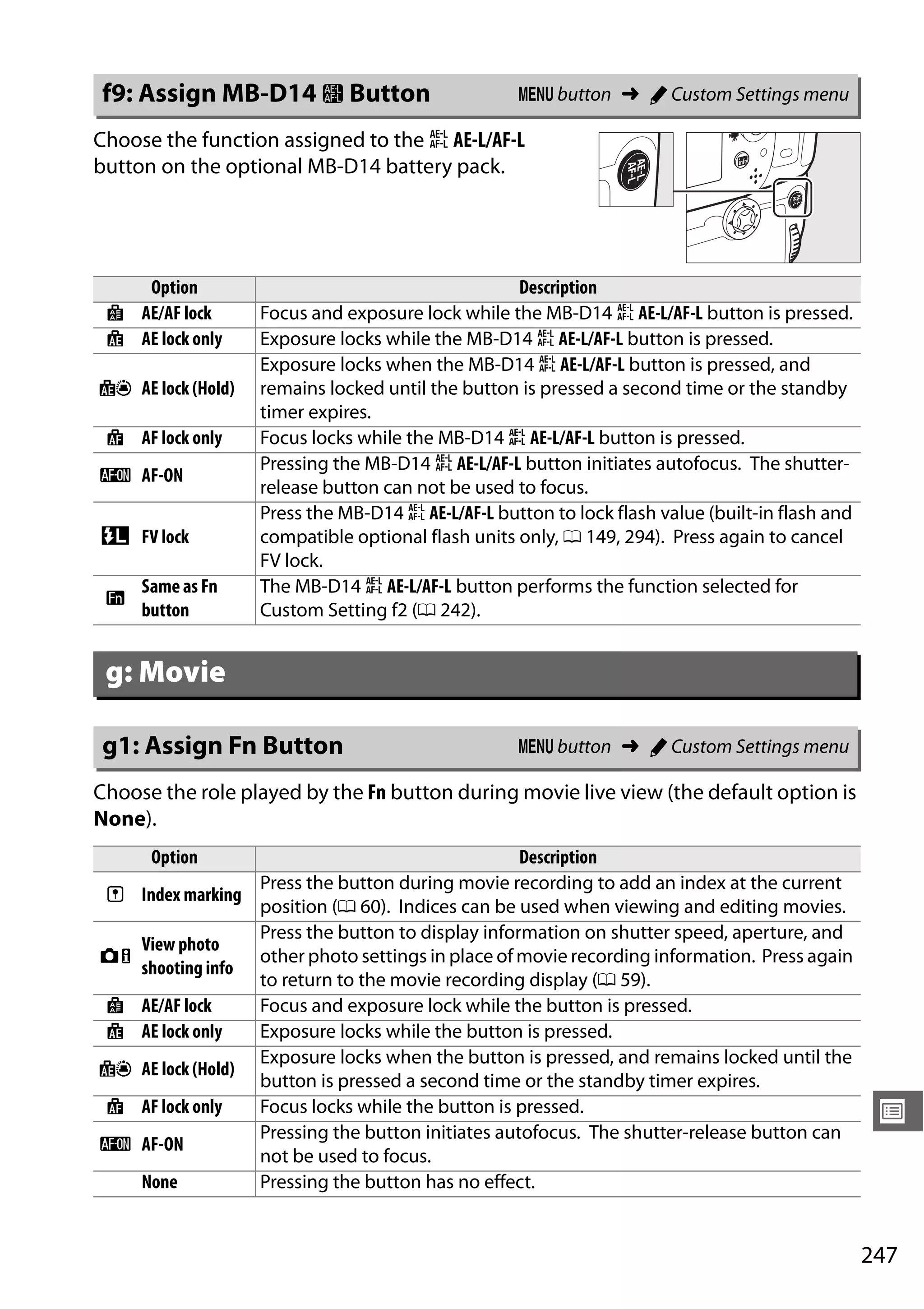 247
U
Choose the function assigned to the A AE-L/AF-L
button on the optional MB-D14 battery pack.
Choose the role played by the Fn button during movie live view (the default option is
None).
f9: Assign MB-D14 4 Button G button ➜ A Custom Settings menu
Option Description
B AE/AF lock Focus and exposure lock while the MB-D14 A AE-L/AF-L button is pressed.
C AE lock only Exposure locks while the MB-D14 A AE-L/AF-L button is pressed.
E AE lock (Hold)
Exposure locks when the MB-D14 A AE-L/AF-L button is pressed, and
remains locked until the button is pressed a second time or the standby
timer expires.
F AF lock only Focus locks while the MB-D14 A AE-L/AF-L button is pressed.
A AF-ON
Pressing the MB-D14 A AE-L/AF-L button initiates autofocus. The shutter-
release button can not be used to focus.
r FV lock
Press the MB-D14 A AE-L/AF-L button to lock flash value (built-in flash and
compatible optional flash units only, 0 149, 294). Press again to cancel
FV lock.
G
Same as Fn
button
The MB-D14 A AE-L/AF-L button performs the function selected for
Custom Setting f2 (0 242).
g: Movie
g1: Assign Fn Button G button ➜ A Custom Settings menu
Option Description
r Index marking
Press the button during movie recording to add an index at the current
position (0 60). Indices can be used when viewing and editing movies.
s
View photo
shooting info
Press the button to display information on shutter speed, aperture, and
other photo settings in place of movie recording information. Press again
to return to the movie recording display (0 59).
B AE/AF lock Focus and exposure lock while the button is pressed.
C AE lock only Exposure locks while the button is pressed.
E AE lock (Hold)
Exposure locks when the button is pressed, and remains locked until the
button is pressed a second time or the standby timer expires.
F AF lock only Focus locks while the button is pressed.
A AF-ON
Pressing the button initiates autofocus. The shutter-release button can
not be used to focus.
None Pressing the button has no effect.
 