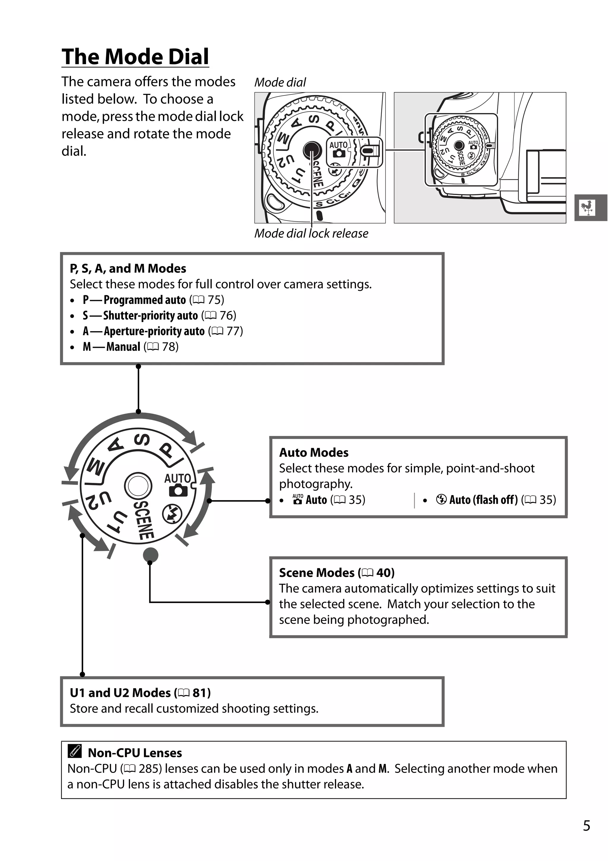 5
X
The Mode Dial
The camera offers the modes
listed below. To choose a
mode,pressthemodediallock
release and rotate the mode
dial.
P, S, A, and M Modes
Select these modes for full control over camera settings.
• P—Programmed auto (0 75)
• S—Shutter-priority auto (0 76)
• A—Aperture-priority auto (0 77)
• M—Manual (0 78)
Auto Modes
Select these modes for simple, point-and-shoot
photography.
• i Auto (0 35) • j Auto (flash off) (0 35)
Scene Modes (0 40)
The camera automatically optimizes settings to suit
the selected scene. Match your selection to the
scene being photographed.
U1 and U2 Modes (0 81)
Store and recall customized shooting settings.
A Non-CPU Lenses
Non-CPU (0 285) lenses can be used only in modes A and M. Selecting another mode when
a non-CPU lens is attached disables the shutter release.
Mode dial
Mode dial lock release
 