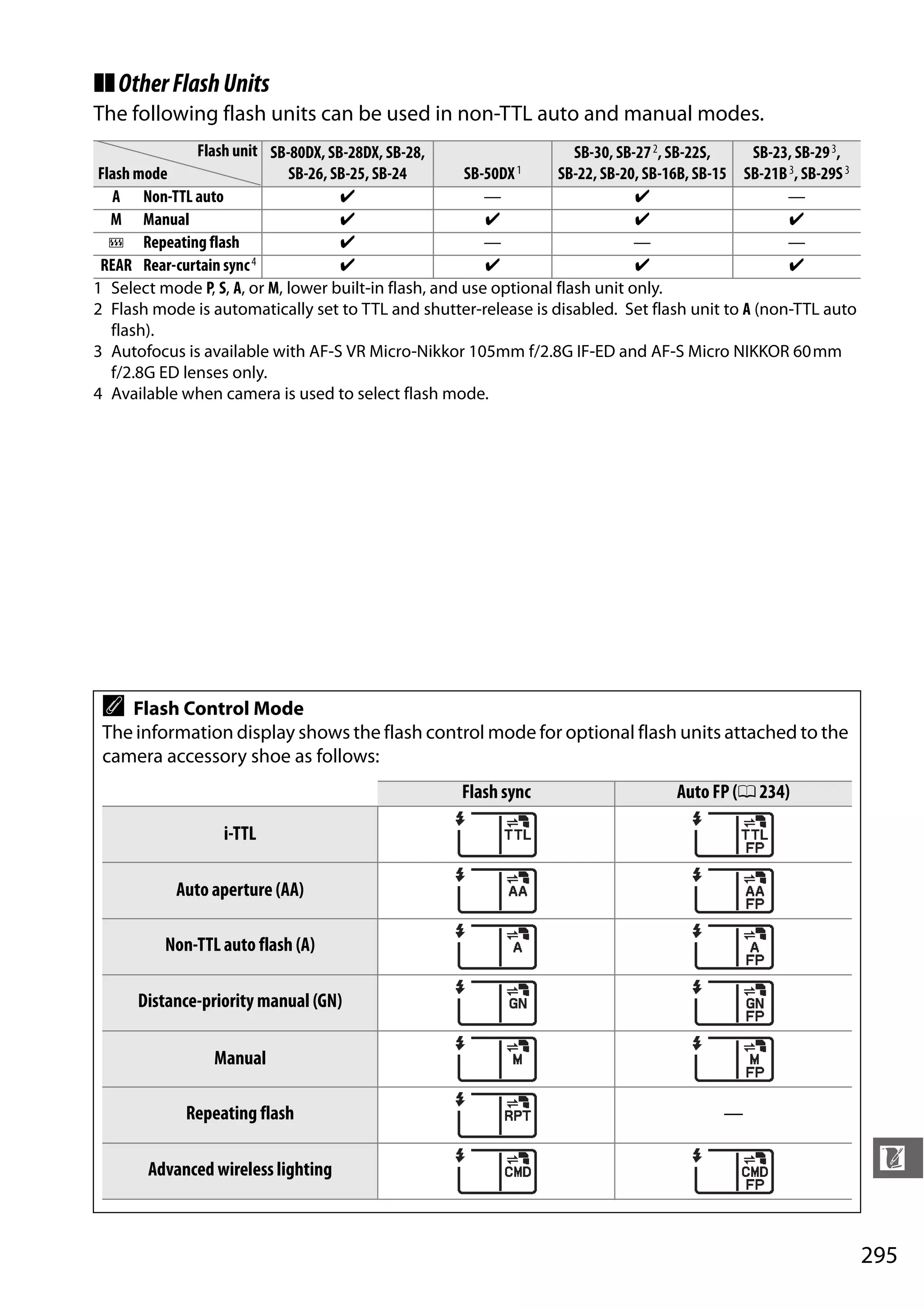 295
n
❚❚OtherFlashUnits
The following flash units can be used in non-TTL auto and manual modes.
Flash unit SB-80DX, SB-28DX, SB-28,
SB-26, SB-25, SB-24 SB-50DX1
SB-30, SB-272, SB-22S,
SB-22, SB-20, SB-16B, SB-15
SB-23, SB-293,
SB-21B3, SB-29S3Flash mode
A Non-TTL auto ✔ — ✔ —
M Manual ✔ ✔ ✔ ✔
G Repeating flash ✔ — — —
REAR Rear-curtain sync4 ✔ ✔ ✔ ✔
1 Select mode P, S, A, or M, lower built-in flash, and use optional flash unit only.
2 Flash mode is automatically set to TTL and shutter-release is disabled. Set flash unit to A (non-TTL auto
flash).
3 Autofocus is available with AF-S VR Micro-Nikkor 105mm f/2.8G IF-ED and AF-S Micro NIKKOR 60mm
f/2.8G ED lenses only.
4 Available when camera is used to select flash mode.
A Flash Control Mode
The information display shows the flash control mode for optional flash units attached to the
camera accessory shoe as follows:
Flash sync Auto FP (0 234)
i-TTL
Auto aperture (AA)
Non-TTL auto flash (A)
Distance-priority manual (GN)
Manual
Repeating flash —
Advanced wireless lighting
 