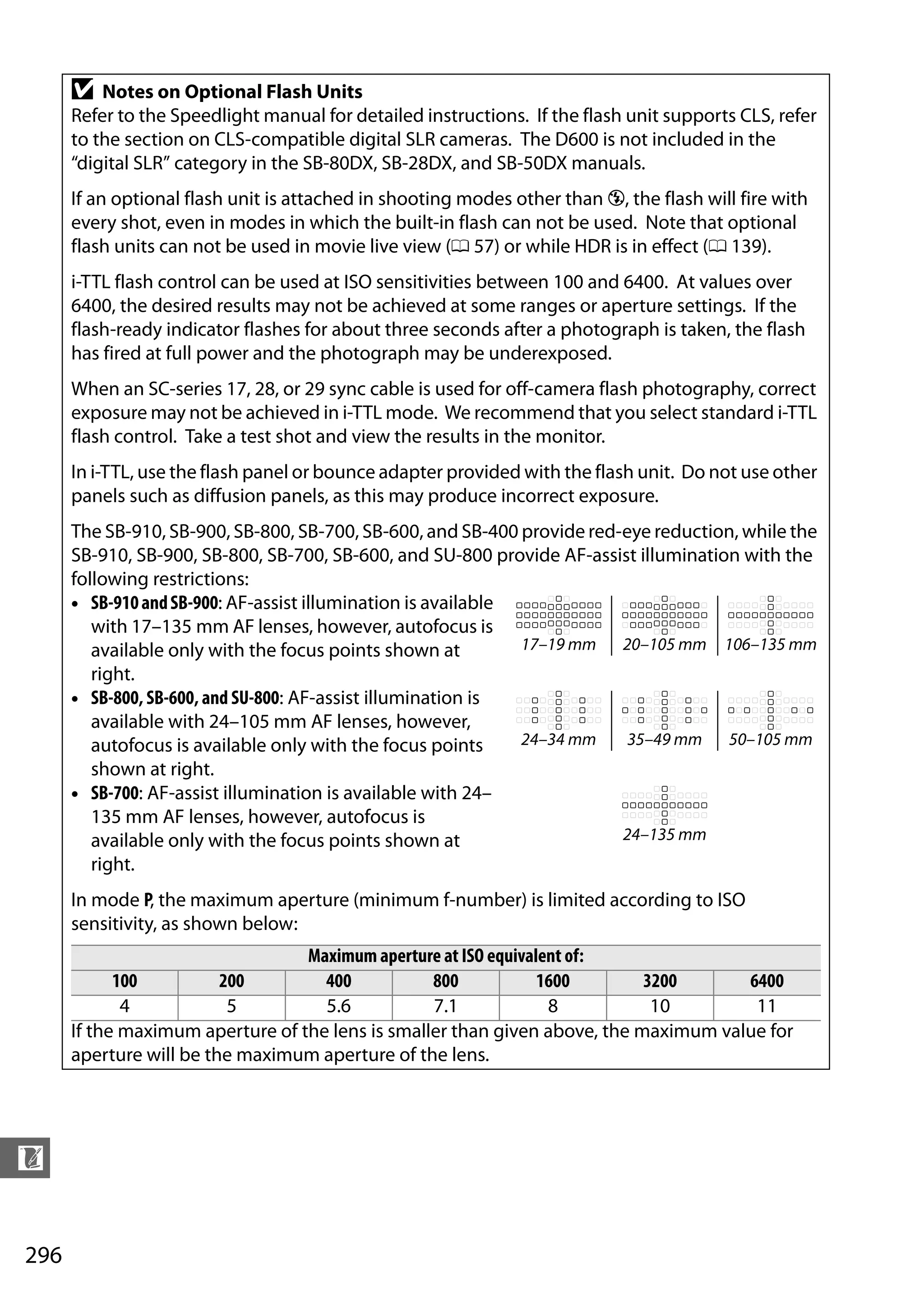 296
n
D Notes on Optional Flash Units
Refer to the Speedlight manual for detailed instructions. If the flash unit supports CLS, refer
to the section on CLS-compatible digital SLR cameras. The D600 is not included in the
“digital SLR” category in the SB-80DX, SB-28DX, and SB-50DX manuals.
If an optional flash unit is attached in shooting modes other than j, the flash will fire with
every shot, even in modes in which the built-in flash can not be used. Note that optional
flash units can not be used in movie live view (0 57) or while HDR is in effect (0 139).
i-TTL flash control can be used at ISO sensitivities between 100 and 6400. At values over
6400, the desired results may not be achieved at some ranges or aperture settings. If the
flash-ready indicator flashes for about three seconds after a photograph is taken, the flash
has fired at full power and the photograph may be underexposed.
When an SC-series 17, 28, or 29 sync cable is used for off-camera flash photography, correct
exposure may not be achieved in i-TTL mode. We recommend that you select standard i-TTL
flash control. Take a test shot and view the results in the monitor.
In i-TTL, use the flash panel or bounce adapter provided with the flash unit. Do not use other
panels such as diffusion panels, as this may produce incorrect exposure.
The SB-910, SB-900, SB-800, SB-700, SB-600, and SB-400 provide red-eye reduction, while the
SB-910, SB-900, SB-800, SB-700, SB-600, and SU-800 provide AF-assist illumination with the
following restrictions:
• SB-910andSB-900: AF-assist illumination is available
with 17–135 mm AF lenses, however, autofocus is
available only with the focus points shown at
right.
• SB-800, SB-600, and SU-800: AF-assist illumination is
available with 24–105 mm AF lenses, however,
autofocus is available only with the focus points
shown at right.
• SB-700: AF-assist illumination is available with 24–
135 mm AF lenses, however, autofocus is
available only with the focus points shown at
right.
In mode P, the maximum aperture (minimum f-number) is limited according to ISO
sensitivity, as shown below:
Maximum aperture at ISO equivalent of:
100 200 400 800 1600 3200 6400
4 5 5.6 7.1 8 10 11
If the maximum aperture of the lens is smaller than given above, the maximum value for
aperture will be the maximum aperture of the lens.
17–19 mm 20–105 mm 106–135 mm
24–34 mm 35–49 mm 50–105 mm
24–135 mm
 