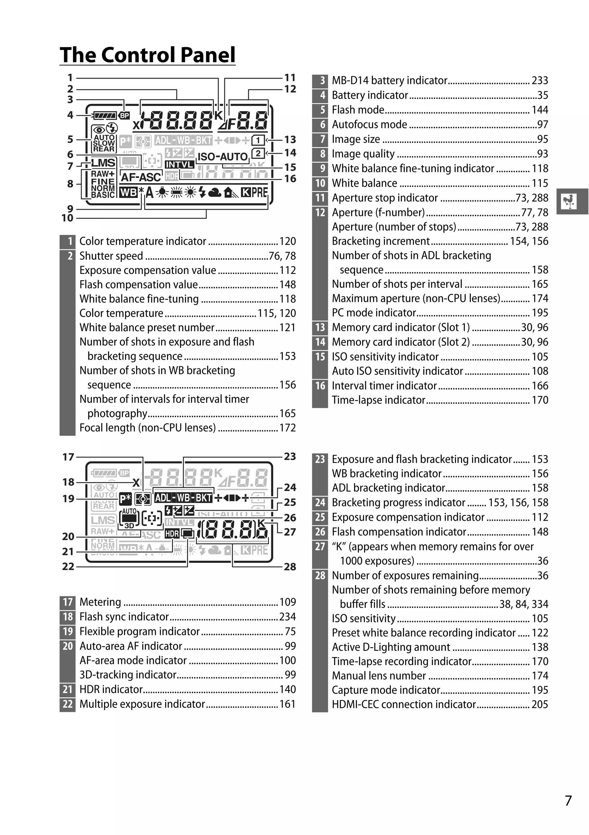 7
X
The Control Panel
1 Color temperature indicator .............................120
2 Shutter speed ...................................................76, 78
Exposure compensation value.........................112
Flash compensation value.................................148
White balance fine-tuning ................................118
Color temperature......................................115, 120
White balance preset number..........................121
Number of shots in exposure and flash
bracketing sequence.......................................153
Number of shots in WB bracketing
sequence ............................................................156
Number of intervals for interval timer
photography......................................................165
Focal length (non-CPU lenses) .........................172
3 MB-D14 battery indicator..................................233
4 Battery indicator.....................................................35
5 Flash mode............................................................144
6 Autofocus mode.....................................................97
7 Image size ................................................................95
8 Image quality ..........................................................93
9 White balance fine-tuning indicator ..............118
10 White balance ......................................................115
11 Aperture stop indicator ...............................73, 288
12 Aperture (f-number).......................................77, 78
Aperture (number of stops)........................73, 288
Bracketing increment................................154, 156
Number of shots in ADL bracketing
sequence............................................................158
Number of shots per interval ...........................165
Maximum aperture (non-CPU lenses)............174
PC mode indicator...............................................195
13 Memory card indicator (Slot 1)....................30, 96
14 Memory card indicator (Slot 2)....................30, 96
15 ISO sensitivity indicator.....................................105
Auto ISO sensitivity indicator...........................108
16 Interval timer indicator......................................166
Time-lapse indicator...........................................170
17 Metering ................................................................109
18 Flash sync indicator.............................................234
19 Flexible program indicator..................................75
20 Auto-area AF indicator.........................................99
AF-area mode indicator .....................................100
3D-tracking indicator............................................99
21 HDR indicator........................................................140
22 Multiple exposure indicator..............................161
23 Exposure and flash bracketing indicator.......153
WB bracketing indicator....................................156
ADL bracketing indicator...................................158
24 Bracketing progress indicator........ 153, 156, 158
25 Exposure compensation indicator..................112
26 Flash compensation indicator..........................148
27 “K” (appears when memory remains for over
1000 exposures) ..................................................36
28 Number of exposures remaining........................36
Number of shots remaining before memory
buffer fills..............................................38, 84, 334
ISO sensitivity.......................................................105
Preset white balance recording indicator .....122
Active D-Lighting amount ................................138
Time-lapse recording indicator........................170
Manual lens number ..........................................174
Capture mode indicator.....................................195
HDMI-CEC connection indicator......................205
 