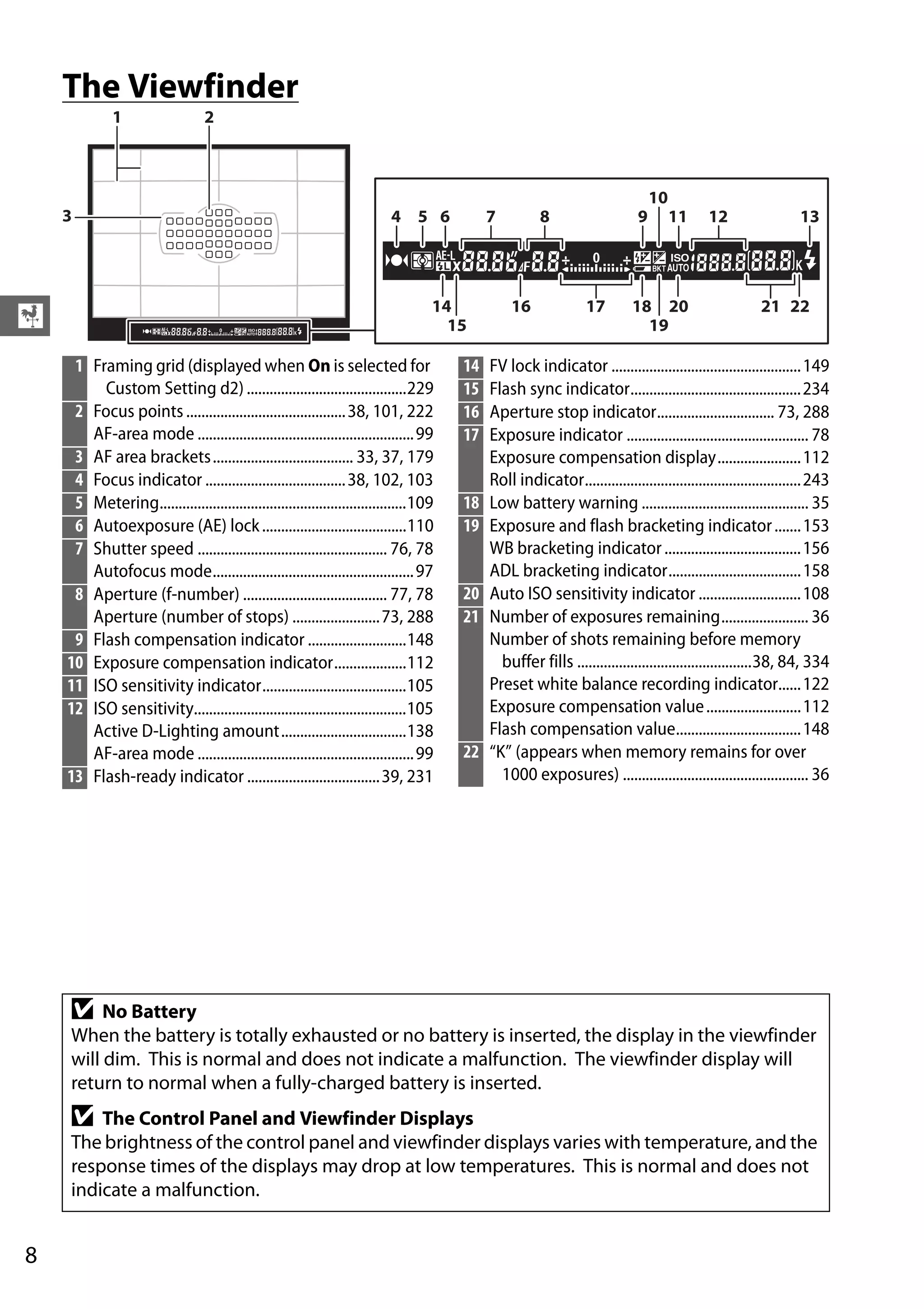 8
X
The Viewfinder
1 Framing grid (displayed when On is selected for
Custom Setting d2)..........................................229
2 Focus points..........................................38, 101, 222
AF-area mode .........................................................99
3 AF area brackets..................................... 33, 37, 179
4 Focus indicator .....................................38, 102, 103
5 Metering.................................................................109
6 Autoexposure (AE) lock......................................110
7 Shutter speed .................................................. 76, 78
Autofocus mode.....................................................97
8 Aperture (f-number) ...................................... 77, 78
Aperture (number of stops) .......................73, 288
9 Flash compensation indicator ..........................148
10 Exposure compensation indicator...................112
11 ISO sensitivity indicator......................................105
12 ISO sensitivity........................................................105
Active D-Lighting amount.................................138
AF-area mode .........................................................99
13 Flash-ready indicator ...................................39, 231
14 FV lock indicator ..................................................149
15 Flash sync indicator.............................................234
16 Aperture stop indicator............................... 73, 288
17 Exposure indicator ................................................ 78
Exposure compensation display......................112
Roll indicator.........................................................243
18 Low battery warning ............................................ 35
19 Exposure and flash bracketing indicator.......153
WB bracketing indicator....................................156
ADL bracketing indicator...................................158
20 Auto ISO sensitivity indicator ...........................108
21 Number of exposures remaining....................... 36
Number of shots remaining before memory
buffer fills ..............................................38, 84, 334
Preset white balance recording indicator......122
Exposure compensation value.........................112
Flash compensation value.................................148
22 “K” (appears when memory remains for over
1000 exposures) ................................................. 36
D No Battery
When the battery is totally exhausted or no battery is inserted, the display in the viewfinder
will dim. This is normal and does not indicate a malfunction. The viewfinder display will
return to normal when a fully-charged battery is inserted.
D The Control Panel and Viewfinder Displays
The brightness of the control panel and viewfinder displays varies with temperature, and the
response times of the displays may drop at low temperatures. This is normal and does not
indicate a malfunction.
 