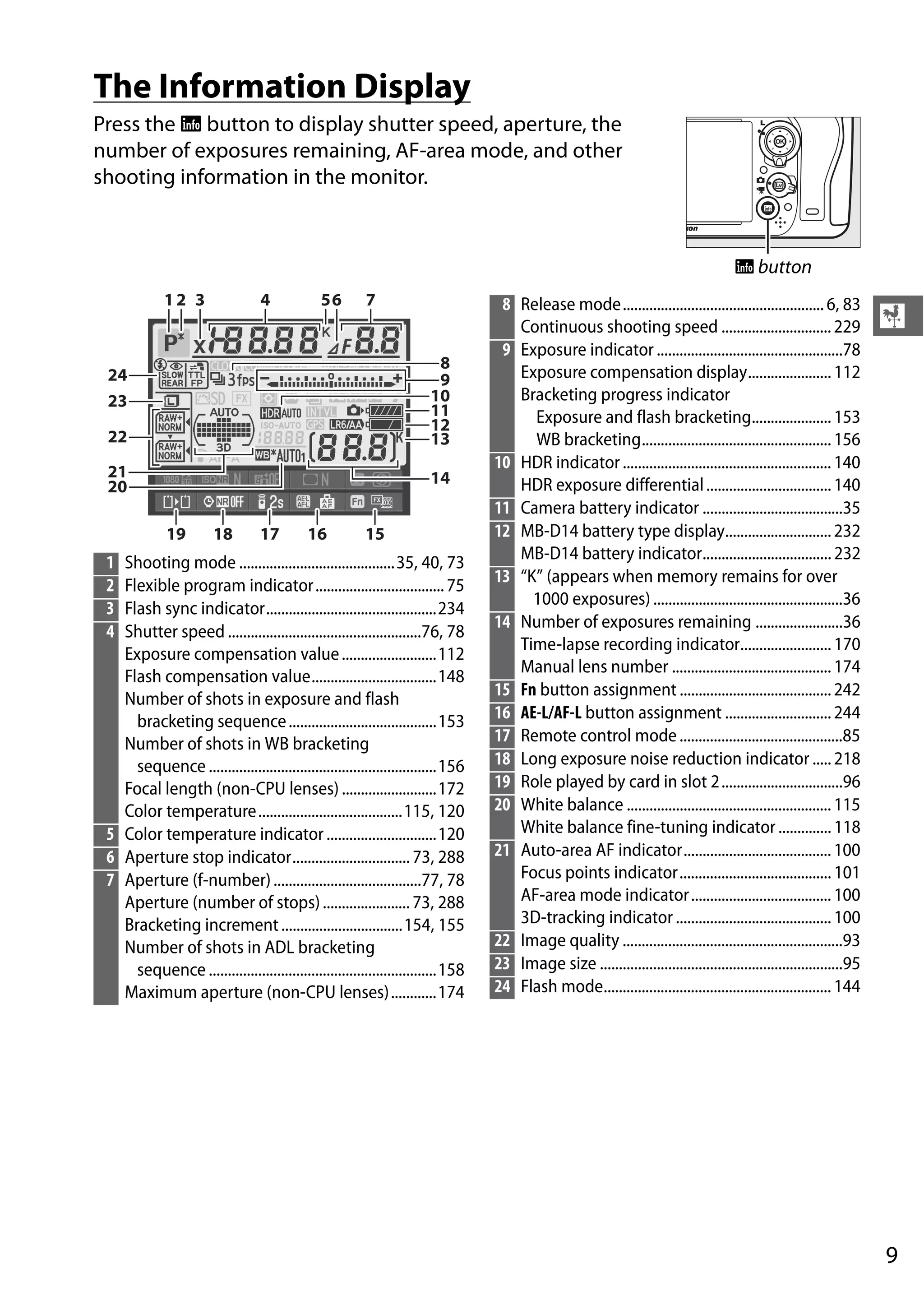 9
X
The Information Display
Press the R button to display shutter speed, aperture, the
number of exposures remaining, AF-area mode, and other
shooting information in the monitor.
R button
1 Shooting mode .........................................35, 40, 73
2 Flexible program indicator..................................75
3 Flash sync indicator.............................................234
4 Shutter speed ...................................................76, 78
Exposure compensation value.........................112
Flash compensation value.................................148
Number of shots in exposure and flash
bracketing sequence.......................................153
Number of shots in WB bracketing
sequence ............................................................156
Focal length (non-CPU lenses) .........................172
Color temperature......................................115, 120
5 Color temperature indicator .............................120
6 Aperture stop indicator............................... 73, 288
7 Aperture (f-number).......................................77, 78
Aperture (number of stops)....................... 73, 288
Bracketing increment................................154, 155
Number of shots in ADL bracketing
sequence ............................................................158
Maximum aperture (non-CPU lenses)............174
8 Release mode..................................................... 6, 83
Continuous shooting speed .............................229
9 Exposure indicator .................................................78
Exposure compensation display......................112
Bracketing progress indicator
Exposure and flash bracketing.....................153
WB bracketing..................................................156
10 HDR indicator.......................................................140
HDR exposure differential.................................140
11 Camera battery indicator .....................................35
12 MB-D14 battery type display............................232
MB-D14 battery indicator..................................232
13 “K” (appears when memory remains for over
1000 exposures) ..................................................36
14 Number of exposures remaining .......................36
Time-lapse recording indicator........................170
Manual lens number ..........................................174
15 Fn button assignment ........................................242
16 AE-L/AF-L button assignment ............................244
17 Remote control mode...........................................85
18 Long exposure noise reduction indicator .....218
19 Role played by card in slot 2................................96
20 White balance ......................................................115
White balance fine-tuning indicator ..............118
21 Auto-area AF indicator.......................................100
Focus points indicator........................................101
AF-area mode indicator.....................................100
3D-tracking indicator .........................................100
22 Image quality ..........................................................93
23 Image size ................................................................95
24 Flash mode............................................................144
 
