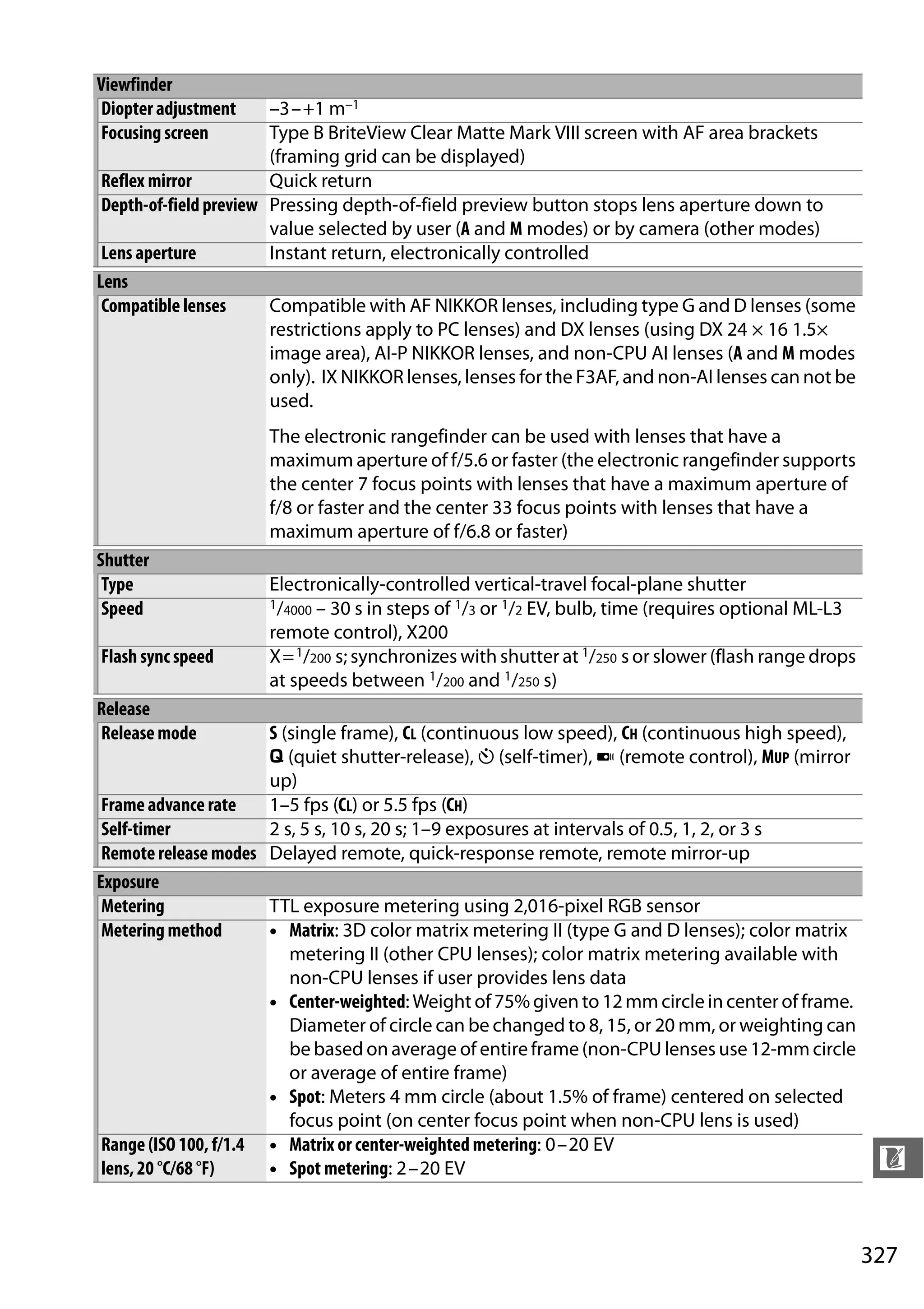 327
n
Diopter adjustment –3–+1 m–1
Focusing screen Type B BriteView Clear Matte Mark VIII screen with AF area brackets
(framing grid can be displayed)
Reflex mirror Quick return
Depth-of-field preview Pressing depth-of-field preview button stops lens aperture down to
value selected by user (A and M modes) or by camera (other modes)
Lens aperture Instant return, electronically controlled
Lens
Compatible lenses Compatible with AF NIKKOR lenses, including type G and D lenses (some
restrictions apply to PC lenses) and DX lenses (using DX 24 × 16 1.5×
image area), AI-P NIKKOR lenses, and non-CPU AI lenses (A and M modes
only). IX NIKKOR lenses, lenses for the F3AF, and non-AI lenses can not be
used.
The electronic rangefinder can be used with lenses that have a
maximum aperture of f/5.6 or faster (the electronic rangefinder supports
the center 7 focus points with lenses that have a maximum aperture of
f/8 or faster and the center 33 focus points with lenses that have a
maximum aperture of f/6.8 or faster)
Shutter
Type Electronically-controlled vertical-travel focal-plane shutter
Speed 1/4000 – 30 s in steps of 1/3 or 1/2 EV, bulb, time (requires optional ML-L3
remote control), X200
Flash sync speed X=1/200 s; synchronizes with shutter at 1/250 s or slower (flash range drops
at speeds between 1/200 and 1/250 s)
Release
Release mode S (single frame), CL (continuous low speed), CH (continuous high speed),
J (quiet shutter-release), E (self-timer), 4 (remote control), MUP (mirror
up)
Frame advance rate 1–5 fps (CL) or 5.5 fps (CH)
Self-timer 2 s, 5 s, 10 s, 20 s; 1–9 exposures at intervals of 0.5, 1, 2, or 3 s
Remote release modes Delayed remote, quick-response remote, remote mirror-up
Exposure
Metering TTL exposure metering using 2,016-pixel RGB sensor
Metering method • Matrix: 3D color matrix metering II (type G and D lenses); color matrix
metering II (other CPU lenses); color matrix metering available with
non-CPU lenses if user provides lens data
• Center-weighted: Weight of 75% given to 12mm circle in center of frame.
Diameter of circle can be changed to 8, 15, or 20 mm, or weighting can
be based on average of entire frame (non-CPU lenses use 12-mm circle
or average of entire frame)
• Spot: Meters 4 mm circle (about 1.5% of frame) centered on selected
focus point (on center focus point when non-CPU lens is used)
Range (ISO 100, f/1.4
lens, 20 °C/68 °F)
• Matrix or center-weighted metering: 0–20 EV
• Spot metering: 2–20 EV
Viewfinder
 