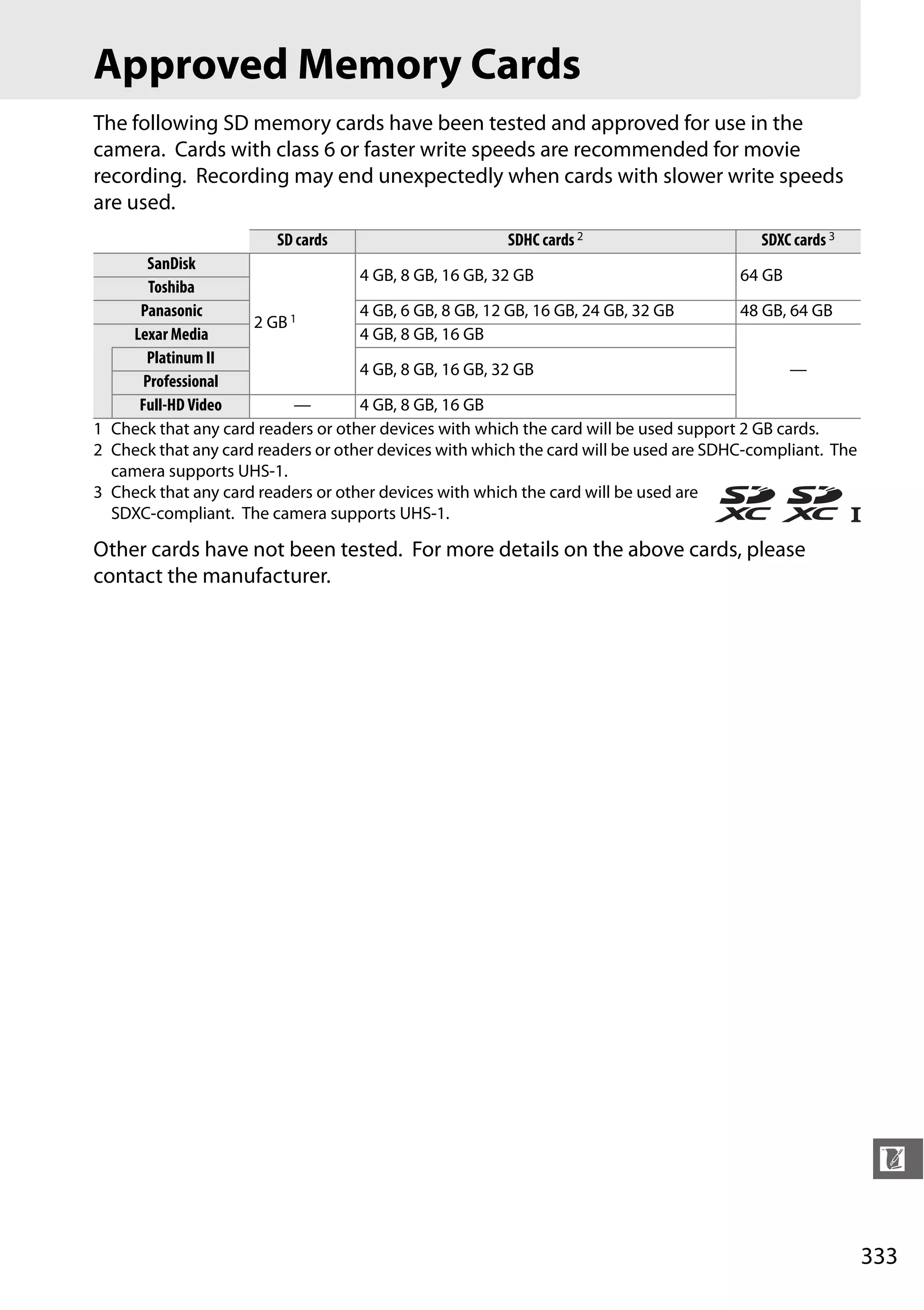 333
n
Approved Memory Cards
The following SD memory cards have been tested and approved for use in the
camera. Cards with class 6 or faster write speeds are recommended for movie
recording. Recording may end unexpectedly when cards with slower write speeds
are used.
1 Check that any card readers or other devices with which the card will be used support 2 GB cards.
2 Check that any card readers or other devices with which the card will be used are SDHC-compliant. The
camera supports UHS-1.
3 Check that any card readers or other devices with which the card will be used are
SDXC-compliant. The camera supports UHS-1.
Other cards have not been tested. For more details on the above cards, please
contact the manufacturer.
SD cards SDHC cards2 SDXC cards3
SanDisk
2 GB 1
4 GB, 8 GB, 16 GB, 32 GB 64 GB
Toshiba
Panasonic 4 GB, 6 GB, 8 GB, 12 GB, 16 GB, 24 GB, 32 GB 48 GB, 64 GB
Lexar Media 4 GB, 8 GB, 16 GB
—
Platinum II
4 GB, 8 GB, 16 GB, 32 GB
Professional
Full-HD Video — 4 GB, 8 GB, 16 GB
 