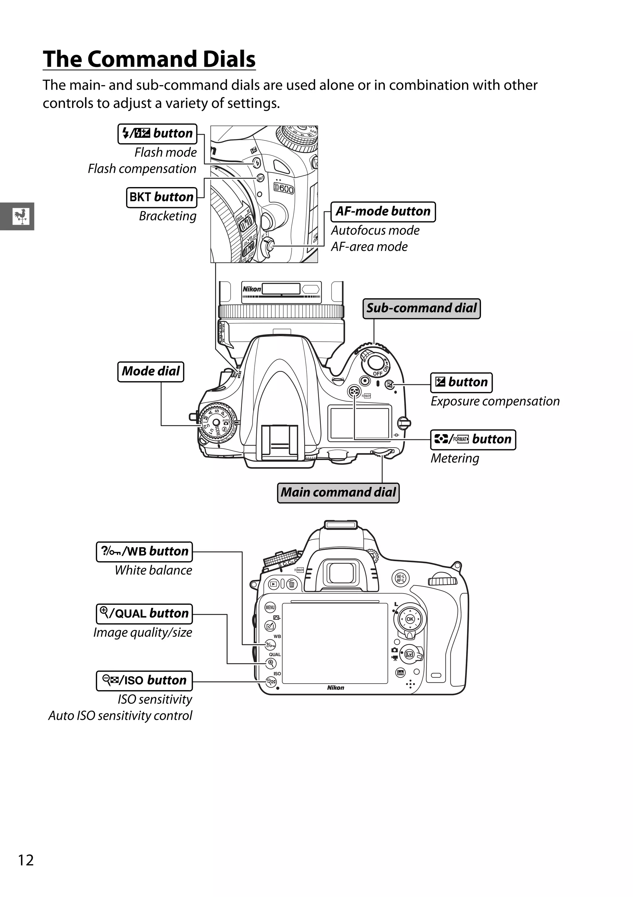 12
X
The Command Dials
The main- and sub-command dials are used alone or in combination with other
controls to adjust a variety of settings.
Flash mode
Flash compensation
Bracketing
M/Y button
D button
Mode dial
Sub-command dial
Main command dial
Exposure compensation
E button
Metering
Z/Q button
Autofocus mode
AF-area mode
AF-mode button
White balance
L/U button
ISO sensitivity
Auto ISO sensitivity control
W/S button
Image quality/size
X/T button
 