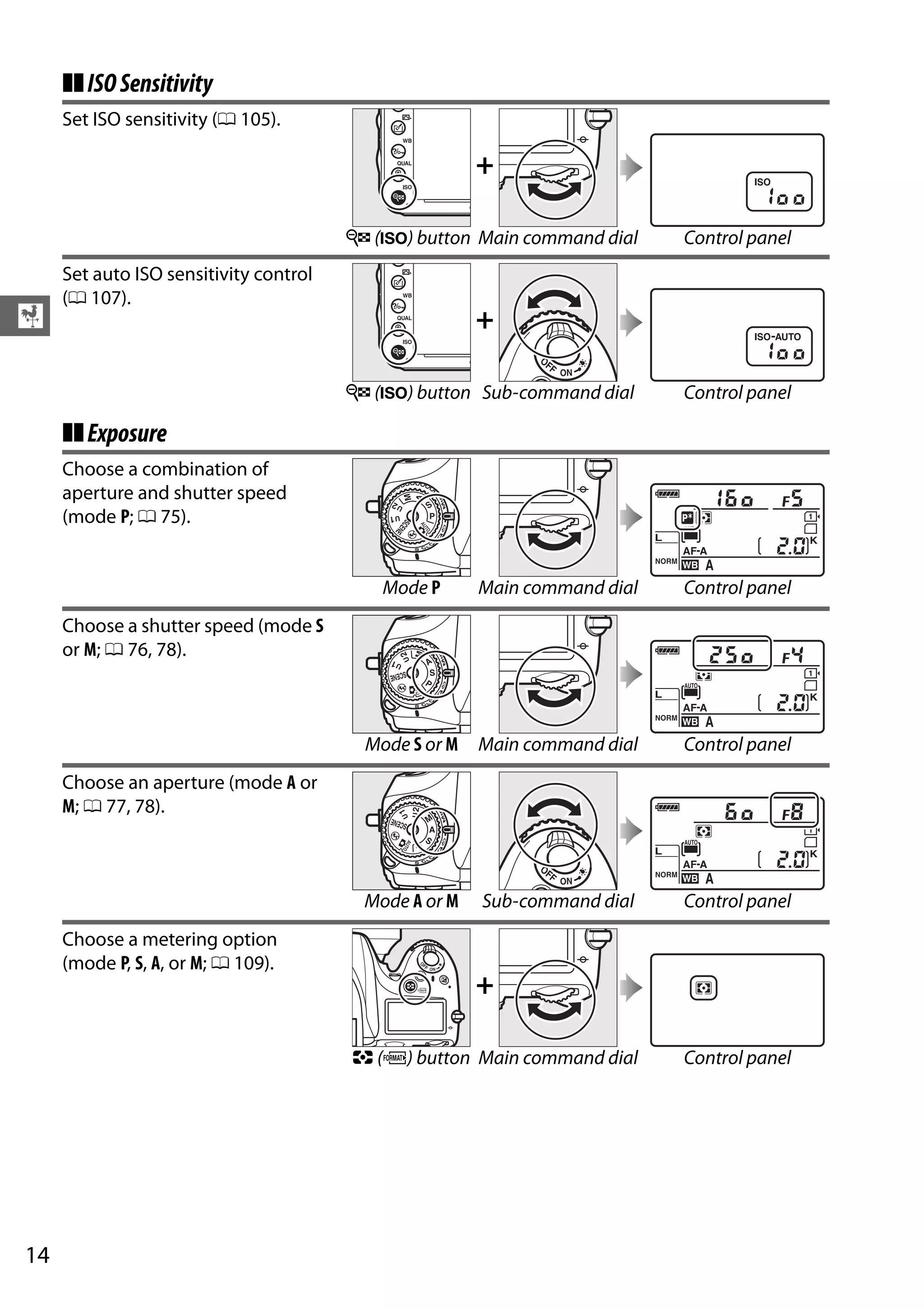 14
X
❚❚ISOSensitivity
❚❚Exposure
Set ISO sensitivity (0 105).
+
W (S) button Main command dial Control panel
Set auto ISO sensitivity control
(0 107).
+
W (S) button Sub-command dial Control panel
Choose a combination of
aperture and shutter speed
(mode P; 0 75).
Mode P Main command dial Control panel
Choose a shutter speed (mode S
or M; 0 76, 78).
Mode S or M Main command dial Control panel
Choose an aperture (mode A or
M; 0 77, 78).
Mode A or M Sub-command dial Control panel
Choose a metering option
(mode P, S, A, or M; 0 109).
+
Z (Q) button Main command dial Control panel
 