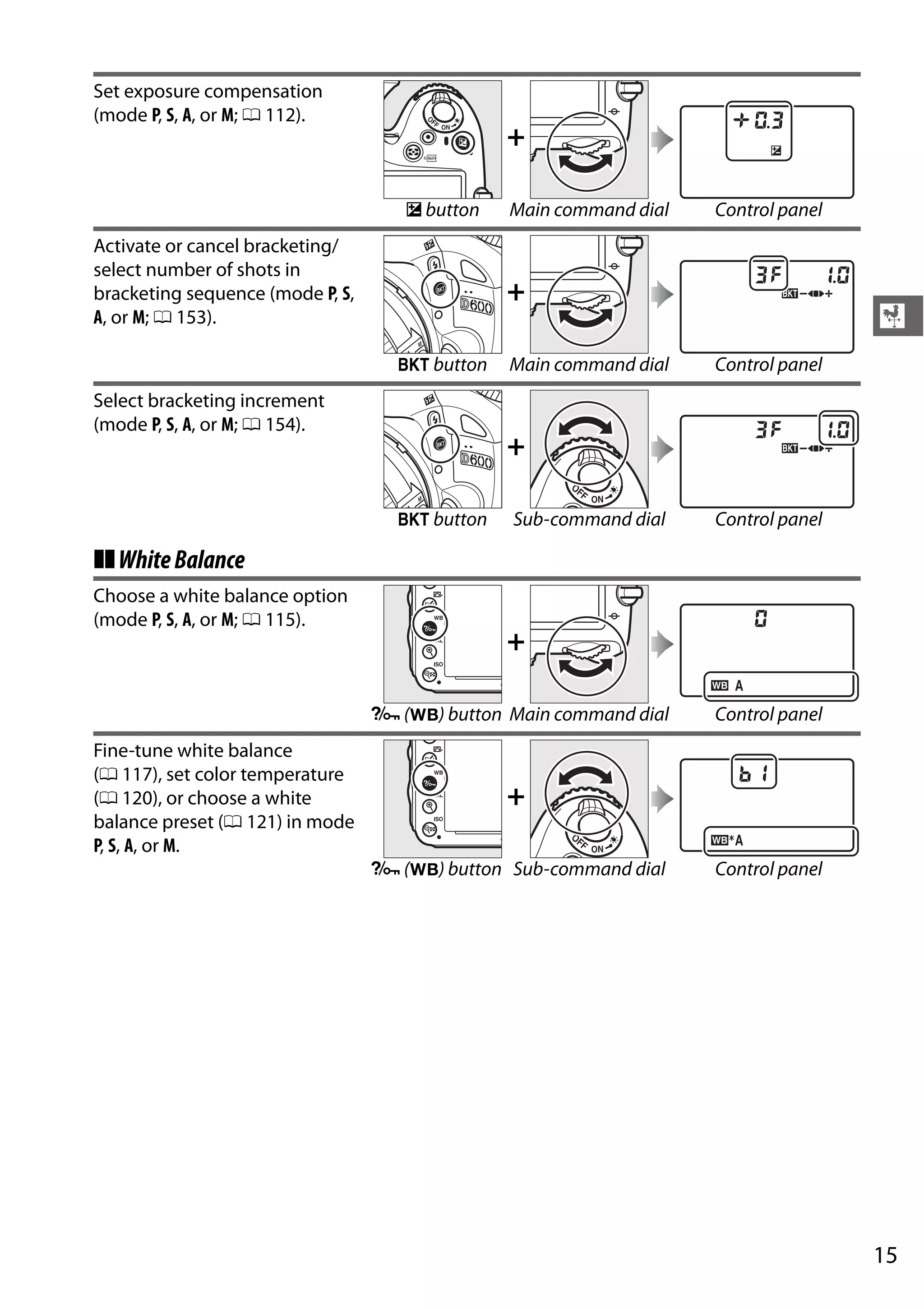 15
X
❚❚WhiteBalance
Set exposure compensation
(mode P, S, A, or M; 0 112).
+
E button Main command dial Control panel
Activate or cancel bracketing/
select number of shots in
bracketing sequence (mode P, S,
A, or M; 0 153).
+
D button Main command dial Control panel
Select bracketing increment
(mode P, S, A, or M; 0 154).
+
D button Sub-command dial Control panel
Choose a white balance option
(mode P, S, A, or M; 0 115).
+
L (U) button Main command dial Control panel
Fine-tune white balance
(0 117), set color temperature
(0 120), or choose a white
balance preset (0 121) in mode
P, S, A, or M.
+
L (U) button Sub-command dial Control panel
 