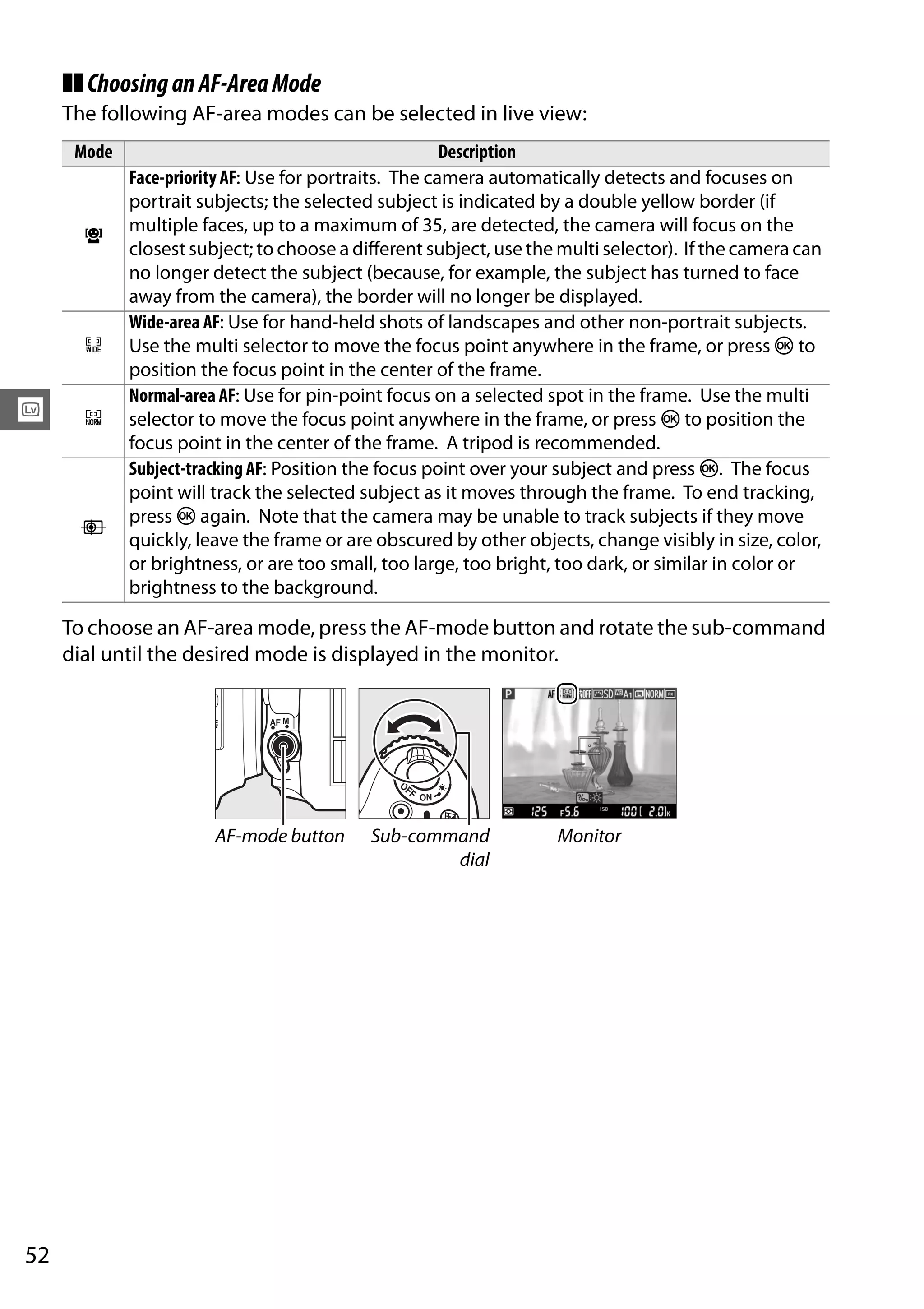 52
x
❚❚ChoosinganAF-AreaMode
The following AF-area modes can be selected in live view:
To choose an AF-area mode, press the AF-mode button and rotate the sub-command
dial until the desired mode is displayed in the monitor.
Mode Description
!
Face-priority AF: Use for portraits. The camera automatically detects and focuses on
portrait subjects; the selected subject is indicated by a double yellow border (if
multiple faces, up to a maximum of 35, are detected, the camera will focus on the
closest subject; to choose a different subject, use the multi selector). If the camera can
no longer detect the subject (because, for example, the subject has turned to face
away from the camera), the border will no longer be displayed.
$
Wide-area AF: Use for hand-held shots of landscapes and other non-portrait subjects.
Use the multi selector to move the focus point anywhere in the frame, or press J to
position the focus point in the center of the frame.
%
Normal-area AF: Use for pin-point focus on a selected spot in the frame. Use the multi
selector to move the focus point anywhere in the frame, or press J to position the
focus point in the center of the frame. A tripod is recommended.
&
Subject-tracking AF: Position the focus point over your subject and press J. The focus
point will track the selected subject as it moves through the frame. To end tracking,
press J again. Note that the camera may be unable to track subjects if they move
quickly, leave the frame or are obscured by other objects, change visibly in size, color,
or brightness, or are too small, too large, too bright, too dark, or similar in color or
brightness to the background.
AF-mode button Sub-command
dial
Monitor
 