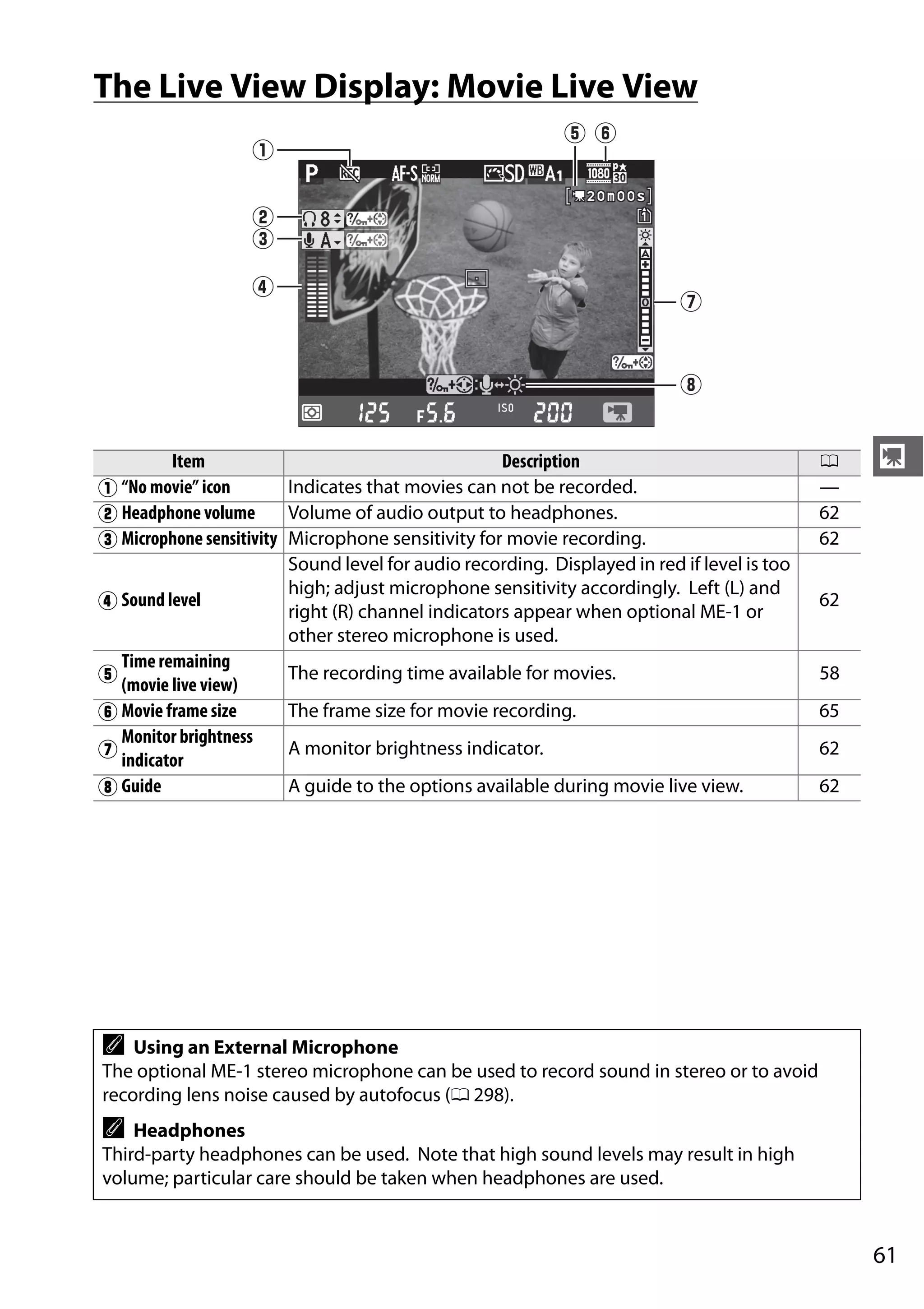 61
y
The Live View Display: Movie Live View
Item Description 0
q “No movie” icon Indicates that movies can not be recorded. —
w Headphone volume Volume of audio output to headphones. 62
e Microphone sensitivity Microphone sensitivity for movie recording. 62
r Sound level
Sound level for audio recording. Displayed in red if level is too
high; adjust microphone sensitivity accordingly. Left (L) and
right (R) channel indicators appear when optional ME-1 or
other stereo microphone is used.
62
t
Time remaining
(movie live view)
The recording time available for movies. 58
y Movie frame size The frame size for movie recording. 65
u
Monitor brightness
indicator
A monitor brightness indicator. 62
i Guide A guide to the options available during movie live view. 62
A Using an External Microphone
The optional ME-1 stereo microphone can be used to record sound in stereo or to avoid
recording lens noise caused by autofocus (0 298).
A Headphones
Third-party headphones can be used. Note that high sound levels may result in high
volume; particular care should be taken when headphones are used.
q
w
e
r
yt
u
i
 