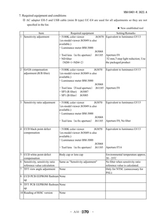 VBA10401-R.3623.A
7. Required equipment and conditions
  ※ AC adapter EH-5 and USB cable (mini B type) UC-E4 are used for all adjustments so they are not
      specified in the list.
                                                                                    ★ New established tool
               Item                           Required equipment                  Setting/Remarks
1 Sensitivity adjustment           ・5100K color viewer　　          J63070 Equivalent to luminance LV13
                                   （ex-model viewer J63049 is also
                                    available.)
                                   ・Luminance meter BM-3000 　　
                                                                 J63068
                                   ・Tool lens（to fix aperture）　J61185 Aperture F8
                                   ・ND filter                             52 mm,7-step light reduction; Use
                                    　（ND8×1+ND4×2）                       the packaged product

2 Gr/Gb compensation               ・5100K color viewer　　        J63070 Equivalent to luminance LV13
  adjustment (R/B filter)          （ex-model viewer J63049 is also
                                    available.)
                                   ・Luminance meter BM-3000　　
                                                                 J63068
                                   ・Tool lens（Fixed aperture） 　J61185 Aperture F8
                                   ・SP3 (R filter) 　J63087
                                   ・SP1 (B filter） 　J63085

3 Sensitivity ratio adjustment     ・5100K color viewer　　        J63070    Equivalent to luminance LV13
                                   （ex-model viewer J63049 is also
                                    available.)
                                   ・Luminance meter BM-3000　　
                                                                 J63068
                                   ・Tool lens（to fix aperture）　J61185     Aperture F8; No filter

4 CCD black point defect           ・5100K color viewer　　        J63070 Equivalent to luminance LV13
  compensation                     （ex-model viewer J63049 is also
                                    available.)
                                   ・Luminance meter BM-3000　　　　
                                                                 J63068
                                   ・Tool lens（to fix aperture）　J61185 Aperture F5.6

5 CCD white point defect            Body cap or lens cap                  Environmental temperature approx.
  compensation                                                            20 - 25℃
6 Sensitivity, sensitivity ratio    Same as "Sensitivity adjustment"      No filter when sensitivity ratio
  reference value calculation                                             reference value is calculated.
7 TFT view angle adjustment         None                                  Only for NTSC (unnecessary for
                                                                          PAL)
8 CCD PCB EEPROM flashram None
  up
9 TFT PCB EEPROM flashram None
  up
10 Reading of RISC version          None




                                             - Ａ50 ･           -
 