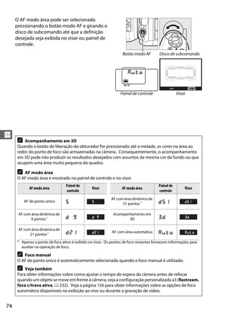 74
N
O AF modo área pode ser selecionado
pressionando o botão modo AF e girando o
disco de subcomando até que a definição
desejada seja exibida no visor ou painel de
controle.
A Acompanhamento em 3D
Quando o botão de liberação do obturador for pressionado até a metade, as cores na área ao
redor do ponto de foco são armazenadas na câmera. Consequentemente, o acompanhamento
em 3D pode não produzir os resultados desejados com assuntos da mesma cor do fundo ou que
ocupem uma área muito pequena do quadro.
A AF modo área
O AF modo área é mostrado no painel de controle e no visor.
AF modo área
Painel de
controle
Visor AF modo área
Painel de
controle
Visor
AF de ponto único
AF com área dinâmica de
51 pontos *
AF com área dinâmica de
9 pontos*
Acompanhamento em
3D
AF com área dinâmica de
21 pontos* AF com área automática
* Apenas o ponto de foco ativo é exibido no visor. Os pontos de foco restantes fornecem informações para
auxiliar na operação de foco.
A Foco manual
O AF de ponto único é automaticamente selecionado quando o foco manual é utilizado.
A Veja também
Para obter informações sobre como ajustar o tempo de espera da câmera antes de refocar
quando um objeto se move em frente à câmera, veja a configuração personalizada a3 (Rastream.
foco c/trava ativa, 0 232). Veja a página 156 para obter informações sobre as opções de foco
automático disponíveis na exibição ao vivo ou durante a gravação de vídeo.
Botão modo AF Disco de subcomando
Painel de controle Visor
 