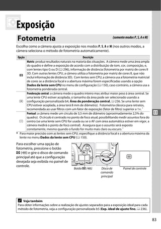 83
Z
V
Exposição
Escolha como a câmera ajusta a exposição nos modos P, S, A e M (nos outros modos, a
câmera seleciona o método de fotometria automaticamente).
Para escolher uma opção de
fotometria, pressione o botão
Z (Q) e gire o disco de comando
principal até que a configuração
desejada seja exibida no painel de
controle.
Fotometria
Opção Descrição
a
Matriz: produz resultados naturais na maioria das situações. A câmera mede uma área ampla
do quadro e define a exposição de acordo com a distribuição de tom, cor, composição, e,
com lentes tipo G ou D (0 296), informação de distância (fotometria por matriz de cores II
3D. Com outras lentes CPU, a câmera utiliza a fotometria por matriz de cores II, que não
inclui informação de distância 3D). Com lentes sem CPU, a câmera usa a fotometria matricial
de cores se a distância focal e a abertura máxima forem especificadas usando a opção
Dados da lente sem CPU no menu de configuração (0 150), caso contrário, a câmera usa a
fotometria ponderada central.
Z
Ponderação central: a câmera mede o quadro inteiro mas atribui maior peso à área central. Se
uma lente CPU estiver acoplada, o tamanho da área pode ser selecionado usando a
configuração personalizada b4, Área de ponderação central, 0 236. Se uma lente sem
CPU estiver acoplada, a área terá 8 mm de diâmetro). Fotometria clássica para retratos,
recomendada ao usar filtros com um fator de exposição (fator de filtro) superior a 1×. *
b
Pontual: a câmera mede um círculo de 3,5 mm de diâmetro (aproximadamente 2,5% do
quadro). O círculo é centrado no ponto de foco atual, possibilitando medir assuntos fora do
centro (se uma lente sem CPU for usada ou se o AF com área automática estiver em vigor, a
câmera medirá o ponto de foco central). Assegura que o assunto será exposto
corretamente, mesmo quando o fundo for muito mais claro ou escuro.*
* Para maior precisão com as lentes sem CPU, especifique a distância focal e a abertura máxima da
lente no menu Dados da lente sem CPU (0 150).
A Veja também
Para obter informações sobre a realização de ajustes separados para a exposição ideal para cada
método de fotometria, veja a configuração personalizada b5 (Exp. ideal de ajuste fino, 0 236).
(somentemodosP,S,AeM)
Botão Z (Q) Disco de
comando
principal
Painel de controle
 