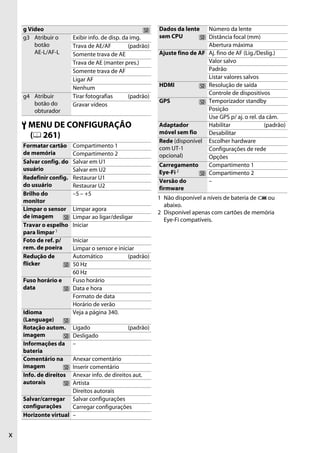 x
B MENU DE CONFIGURAÇÃO
(0 261)
g3 Atribuir o
botão
AE-L/AF-L
Exibir info. de disp. da img.
Trava de AE/AF (padrão)
Somente trava de AE
Trava de AE (manter pres.)
Somente trava de AF
Ligar AF
Nenhum
g4 Atribuir
botão do
obturador
Tirar fotografias (padrão)
Gravar vídeos
Formatar cartão
de memória
Compartimento 1
Compartimento 2
Salvar config. do
usuário
Salvar em U1
Salvar em U2
Redefinir config.
do usuário
Restaurar U1
Restaurar U2
Brilho do
monitor
–5 – +5
Limpar o sensor
de imagem
Limpar agora
Limpar ao ligar/desligar
Travar o espelho
para limpar 1
Iniciar
Foto de ref. p/
rem. de poeira
Iniciar
Limpar o sensor e iniciar
Redução de
flicker
Automático (padrão)
50 Hz
60 Hz
Fuso horário e
data
Fuso horário
Data e hora
Formato de data
Horário de verão
Idioma
(Language)
Veja a página 340.
Rotação autom.
imagem
Ligado (padrão)
Desligado
Informações da
bateria
–
Comentário na
imagem
Anexar comentário
Inserir comentário
Info. de direitos
autorais
Anexar info. de direitos aut.
Artista
Direitos autorais
Salvar/carregar
configurações
Salvar configurações
Carregar configurações
Horizonte virtual –
g Vídeo Dados da lente
sem CPU
Número da lente
Distância focal (mm)
Abertura máxima
Ajuste fino de AF Aj. fino de AF (Lig./Deslig.)
Valor salvo
Padrão
Listar valores salvos
HDMI Resolução de saída
Controle de dispositivos
GPS Temporizador standby
Posição
Use GPS p/ aj. o rel. da câm.
Adaptador
móvel sem fio
Habilitar (padrão)
Desabilitar
Rede (disponível
com UT-1
opcional)
Escolher hardware
Configurações de rede
Opções
Carregamento
Eye-Fi 2
Compartimento 1
Compartimento 2
Versão do
firmware
–
1 Não disponível a níveis de bateria de J ou
abaixo.
2 Disponível apenas com cartões de memória
Eye-Fi compatíveis.
 